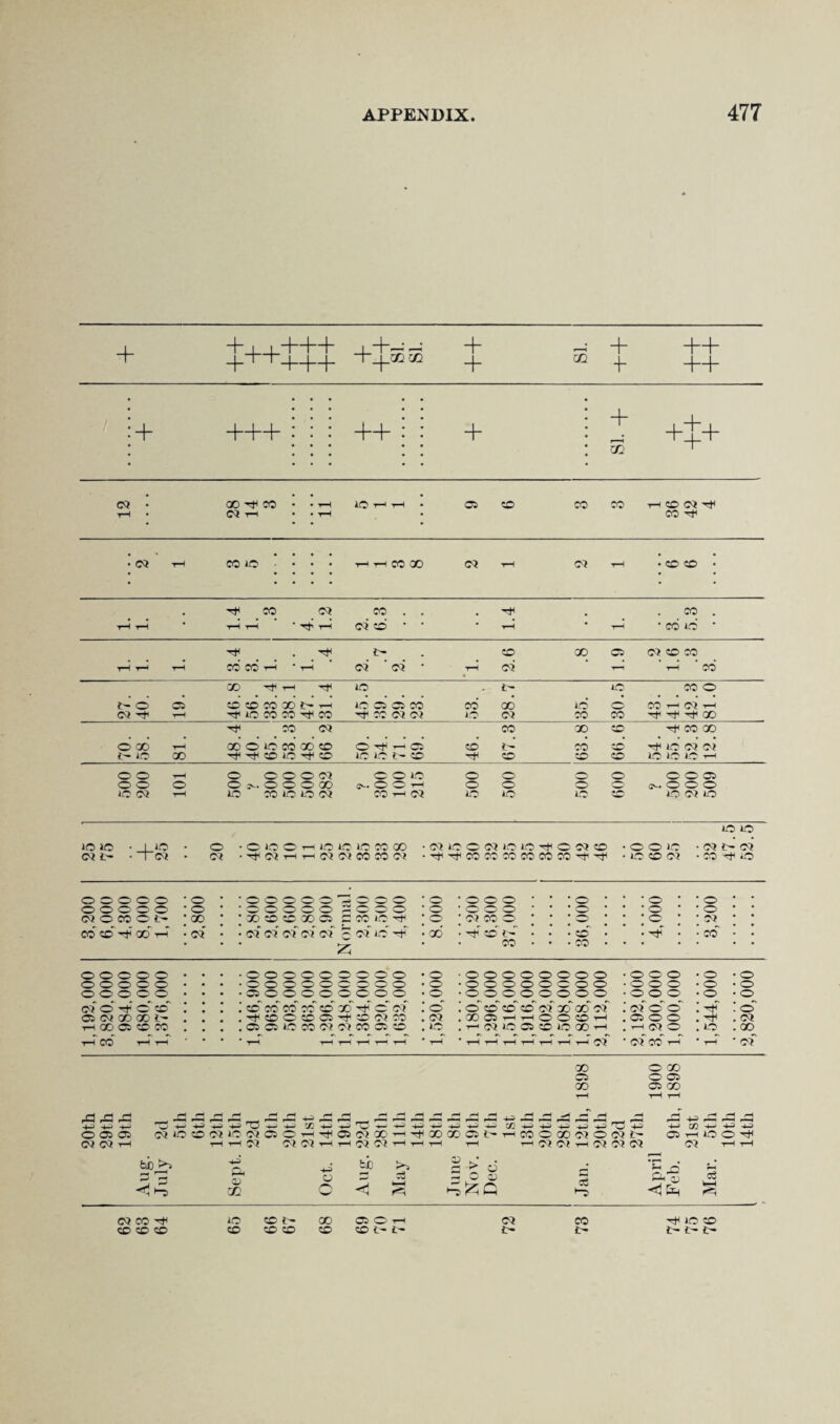 +1!+++ ++++++ i+—‘ — “l _j_QQ Cfi + + SI. H—b ++ ++ + j+ +++ j j :: J_L • • + ; + +++ i r • • : 5S 12 00 CO • *rH CQ T—i • • tH IO t-h h • OS CO CO CO rHOW-^ CO ^ • 03 tH CO ic • • • t-h t-h CO 00 03 rH 03 rH # r1 co 03 CO . . -4 # . co . 1—I rH • rH t-H * rH 03 CD • • * t-H * t—H • CO ic • i> CD 00 OS 03 CD CO tH r—1 rH CO CO t-h * t-h 03 03 * rH 03 t-h CO 00 ^ H 'C 1C i- ic CO o t> o os ©OCOGOt'-H 1C OS OS CO CO 00 IO O CO 1— 03 1-1 03 tH ic CO co ->4 CO ^4 CO 03 03 AO 03 CO CO -4 -<4 -4 oo co 03 CO 00 CD -■4 co oo O 00 rH 00 O IC CO 00 CO O t4 t-h OS CD CO CO rf IOC3C3 3- 1C 00 CD 1C CD 1C ic t- CD -4 CD CD CD IC 1C ic rH o o tH O O O O 03 O O ic o o O o ODD o o o O jt. O O O 00 <?-. O O rH o o o o 5^.0 0 0 1C 03 tH 1C CO ic 1C 03 CO 1-H 03 ic IO AO IC 03 ic 1C 1C 1C 1C • I1C • o • O ic o t-h AO 1C 1C CO GO • 03 AO o cq ic ic o CQ CD • o o 1C • 03 03 03 • n 03 • 03 • -4 03 -r-i rH C9 03 CO CO 03 • -4 ^ CO CO CO CO CO CO ^4 • ic CD 03 • CO <4 ic o o o o o O © © © © © ~ © © © © © © © • © * • • © ’ ' © ' o o o o o © o © © O’ © 3 © © © © © © © • © ' • • © • • © - 03 O CO O i> 00 GO © ■GO © C CO ic ^ o 03 CO : © ; ; o ; • 03 : CO CD -4 GO H 03 03 03 03 03 03 c 0 3 1C -4~ 00 H cd e- . co • • • • co • Z co • co • • o o o © o © © © © © © © © © © ©©©©©©©© © © © • © • © o o o o o o © © © © © © © © ©©©©©©©© © © © • © • © o o o o o ©©©©©©©©© © ©©©©©©©© © © © • © • © 03 O -4 O CD © CO CO CO © GO ^4 © 03 © © CD © © 03 00 GO 03 03 © © : H : © OS 03 GO GO £- -'4©©CD©'4CD03C0 03 OODhhO©©tH © © © . ^ . 03 iH GO CS CD CO © © 1C CO 03 03 CO © © 1C t— 03 1C © ©lOOOH i—i 03 © . o . GO t-h C0 t-h t-h t-h t-h rH rH t—h rH rH tH t-H t-H t-H t-H t—H t-H Oi 03 CO t-I • rH 03 GO © GO © © © GO © GO t-h tH rH rC rC rC _ 1-H <H 4-41 (H (—4 fH H H 4-4 -H T ^4 -r +n> © 13 +-> 4-4 +■* 4—’ 4-4 4—i •4—' rC> ,— 4—1 TJl 4—- -4-4 73- r— 4-4 -4—1 4-4 -4—1 4-4 CO 4-4 44 44 +J 44 ©J 4-4 4-1 CO 4-1 4-4 o OS OS 03 1C © 03 PO 03 © t-h -4 Q W OO h ^ GO GO © 1- t-h CO © 00 03 © 03 t- ©thICO 03 03 rH t-h t-H 03 03 03 t-h HC3 03 H rH t-h rH tH 03 03 t-h 03 03 03 03 th rH 4-H 4—5 ti) !>» as > 3 r-] Jh o Mar. <1 t-5 03 ’ll o -3 £ t-s cS <—4 AT <1 &S| CQCO^ 1C CD t- GO © © t-i 03 CO t*! 1C CD CD CD CD ;D CD CD CD CD l- t- £- £- £-£-£-