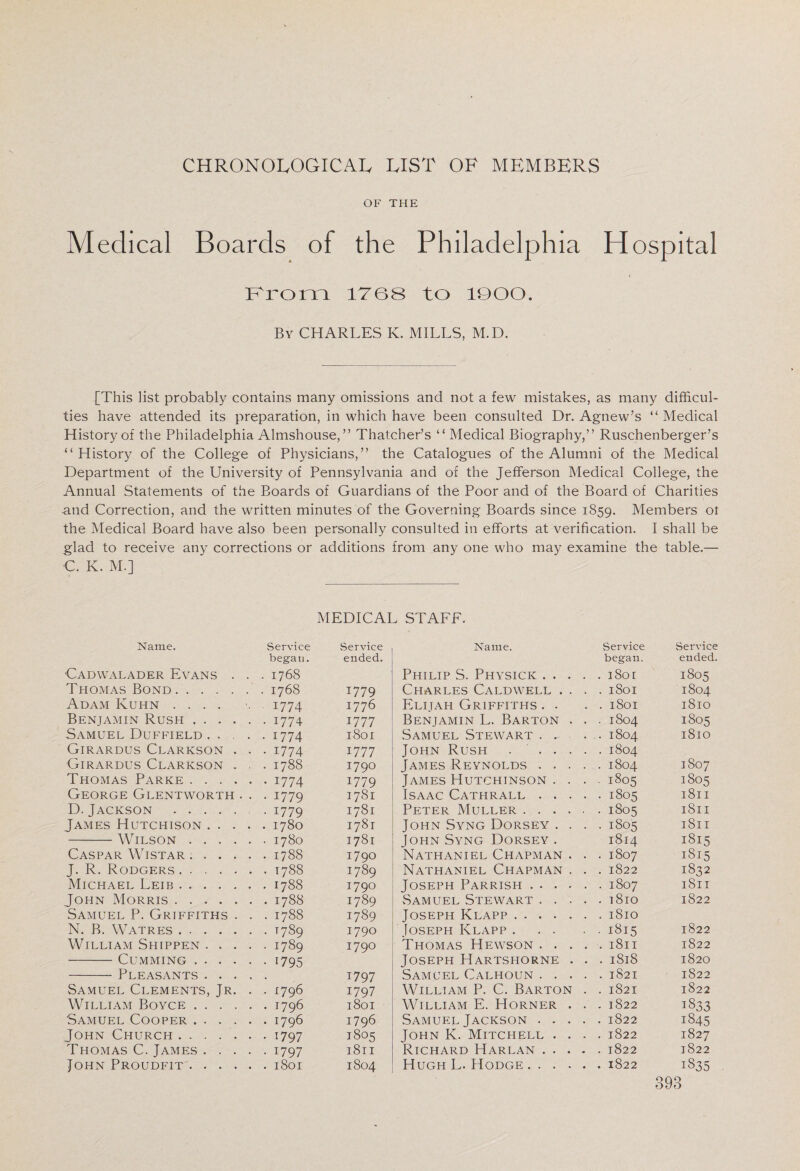 CHRONOLOGICAL LIST OF MEMBERS OF THE Medical Boards of the Philadelphia Hospital i From 1768 to 1900. By CHARLES K. MILLS, M.D. [This list probably contains many omissions and not a few mistakes, as many difficul¬ ties have attended its preparation, in which have been consulted Dr. Agnew’s “ Medical History of the Philadelphia Almshouse,” Thatcher’s “ Medical Biography,” Ruschenberger’s “History of the College of Physicians,” the Catalogues of the Alumni of the Medical Department of the University of Pennsylvania and of the Jefferson Medical College, the Annual Statements of the Boards of Guardians of the Poor and of the Board of Charities and Correction, and the written minutes of the Governing Boards since 1859. Members ol the Medical Board have also been personally consulted in efforts at verification. I shall be glad to receive any corrections or additions from any one who may examine the table.— C. K. M.] MEDICAL STAFF. Name. Service Service Name. Service .Service began. ended. began. ended. Cadwalader Evans . . . 1768 Philip S. Physick .... 1805 Thomas Bond ...... . 1768 1779 Charles Caldwell . . . . 1801 1804 Adam Kuhn .... 1774 1776 Elijah Griffiths . . . l8oi l8lO Benjamin Rush. . 1774 1777 Benjamin L. Barton . . . 1804 1805 Samuel Duffield .... • 1774 1801 Samuel Stewart ... . . 1804 l8lO Girardus Clarkson . . • 1774 1777 John Rush . .... . 1804 Girardus Clarkson . . . 1788 1790 James Reynolds .... . 1804 1807 Thomas Parke . • U74 1779 James Hutchinson . . . ■ 1805 1805 George Glentworth . . . 1779 1781 Isaac Cathrall .... • 1805 l8ll D. Jackson . • 1779 1781 Peter Muller . • 1805 l8ll James Hutchison .... 1781 John Syng Dorsey . . . • 1805 l8ll -Wilson ..... 1781 John Syng Dorsey . 1814 1815 Caspar Wistar ..... 1790 Nathaniel Chapman . . . 1807 1815 J. R. Rodgers. . 1788 1789 Nathaniel Chapman . . . 1822 1832 Michael Leib. . 1788 179° Joseph Parrish. 1S11 John Morris .. . 1788 1789 Samuel Stewart .... . 1810 1822 Samuel P. Griffiths . . . 1788 1789 Joseph Klapp.... . . N. B. Watres. . T789 1790 Joseph Klapp ... ■ 1815 1822 William Shippen .... • U89 1790 Thomas Hewson .... 1822 -Cumming. • 1795 Joseph Hartshorne . . . 1818 1820 Pr rr ac: ^ A A/T f T T? T r AT IT O T T NT 1822 Samuel Clements, Jr. . • U96 1/9/ 1797 William P. C. Barton . . 1821 1822 William Boyce. . 1796 1801 William E. Horner . . . 1822 1833 Samuel Cooper. . 1796 1796 Samuel Jackson .... . 1822 1845 John Church . . 1797 1805 John K. Mitchell . . . . 1822 1827 Thomas C. James .... • 179 7 l8ll Richard Harlan .... 1822 John Proudfit. 1804 Hugh L. Hodge. 1835