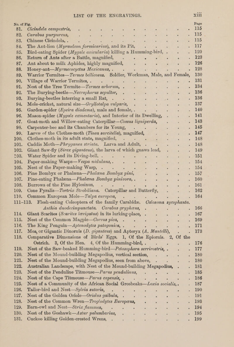 / No. of Fig. 81. Cicindela campestris, ........ 82. Carabus purpureus, ........ 83. Chinese Cicindela, ......... 84. The Ant-lion (Myrmeleon formicarius), and its Pit, 85. Bird-eating Spider (Mygale avicularia) killing a Humming-bird, 86. Return of Ants after a Battle, magnified, .... 87. Ant about to milk Aphides, highly magnified, 88. Honey-ant—Myrmecocyctus Mexicanus, ..... 89. Warrior Termites—Termcs bellicosus. Soldier, Workman, Male, and Female, 90. Village of Warrior Termites, ....... 91. Nest of the Tree Termite—Termes arbor um, .... 92. The Burying-beetle—Necrophorus sepultor, .... 93. Burying-beetles interring a small Bat, ..... 94. Mole-cricket, natural size—GrylLotalpa vulgaris, 95. Garden-spider (Epeira diadema), male and female, . 96. Mason-spider (Mygale ccementaria), and Interior of its Dwelling, 97. Goat-moth and Willow-eating Caterpillar—Cossus ligniperda, 98. Carpenter-bee and its Chambers for its Young, 99. Larvae of the Clothes-moth (Tinea sarcitella), magnified, 100. Clothes-moth in its adult state, magnified, .... 101. Caddis Moth—Phryganea striata. Larva and Adult, . 102. Giant Saw-fly (Sirex giganteus), the larva of which gnaws lead, 103. Water Spider and its Diving-bell. 104. Paper-making Wasps—Vespa nidulans,. 105. Nest of the Paper-making Wasp,. 106. Pine Bombyx or Phalaena—Phalcena Bombyx pini, 107. Pine-eating Phalaena—Phalcena Bombyx pinivora, . 108. Burrows of the Pine Hylesinus,. 109. Cone Pyralis—Tortrix Strobiliana. Caterpillar and Butterfly, 110. Common European Mole—Talpa europcea, .... 111-113. Flesh-eating Coleoptera of the family Carabidae. Calosoma Anthia duodecimpunctata. Carabus gryphceus, . 114. Giant Scarites (Scarites Icevigatus) in its lurking-place, . 115. Nest of the Common Magpie—Corvus pica, .... 116. The King Penguin—Aptenodytes patagonica, .... 117. Moa, or Gigantic Dinornis (I). giganteus) and Apteryx (A. Mantelli), 118. Comparative Dimensions of Birds’ Eggs. 1, Of the Epiornis. 2, Of the Ostrich. 3, Of the Hen. 4, Of the Humming-bird, . 119. Nest of the Saw-beaked Humming-bird—Petasophora serrirostris, . 120. Nest of the Mound-building Megapodius, vertical section, 121. Nest of the Mound-building Megapodius, seen from above, 122. Australian Landscape, with Nest of the Mound-building Megapodius, 123. Nest of the Penduline Titmouse—Par us pendidinus, 124. Nest of the Cape Titmouse—Parus capensis, . 125. Nest of a Community of the African Social Grosbeaks- 126. Tailor-bird and Nest—Sylvia sutoria, 127. Nest of the Golden Oriole—Oriolus galbula, . 128. Nest of the Common Wren—Troglodytes Europceus, 129. Barn-owl and Nest—Strix Jlammea, 130. Nest of the Goshawk—Astur palumbarius, 131. Cuckoo killing Golden-crested Wrens, Loxia socialis, sycophanta. Page 115 115 115 117 120 123 126 128 130 131 134 136 136 137 140 141 143 145 147 148 148 149 151 154 154 157 160 161 162 164 166 167 169 171 173 176 177 180 180 181 185 186 187 190 191 193 194 195 199