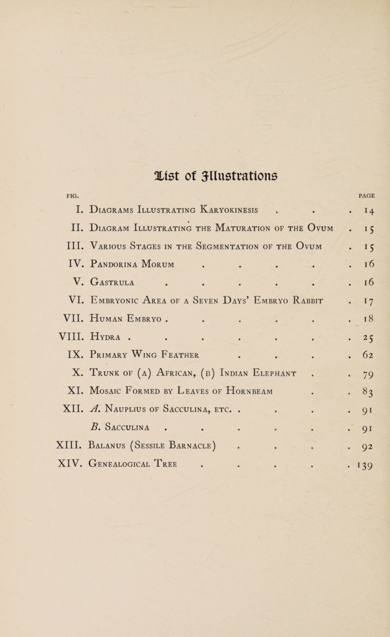 3Ust of Jllustrattons FIG. PAGE I. Diagrams Illustrating Karyokinesis . . • I4 II. Diagram Illustrating the Maturation of the Ovum . i 5 III. Various Stages in the Segmentation of the Ovum . 15 IV. Pandorina Morum . . . . . 16 V. Gastrula . . . . . .16 VI. Embryonic Area of a Seven Days’ Embryo Rabbit . 17 VII. Human Embryo . . . „ . .18 VIII. Hydra . . . . . . .25 IX. Primary Wing Feather . . . .62 X. Trunk of (a) African, (b) Indian Elephant . . 79 XI. Mosaic Formed by Leaves of Hornbeam . . 83 XII. A. Nauplius of Sacculina, etc. . . . . 91 B. Sacculina . . . . . . 91 XIII. Balanus (Sessile Barnacle) . . . .92 XIV. Genealogical Tree . . . . . 139