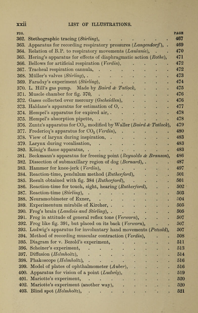 FIG. PAGE 362. Stethographic tracing [Stirling), ...... 467 363. Apparatus for recording respiratory pressures [Langendorff), . 469 364. Relation of B.P. to respiratory movements [Laidanie), . . 470 365. Hering’s apparatus for effects of diaphragmatic action (Rothe), 471 366. Bellows for artificial respiration (Verdin), . . . .472 367. Tracheal respiration cannula, ....... 472 368. Muller’s valves [Stirling), ........ 473 369. Faraday’s experiment [Stirling), ...... 474 370. L. Hill’s gas pump. Made by Baird & Tatlock, . . . 475 371. Muscle chamber for fig. 370, ....... 476 372. Gases collected over mercury [Gscheidlen), .... 476 373. Haldane’s apparatus for estimation of 0, . . . . . 477 374. Hempel’s apparatus for expired air, . . . . . .478 375. Hempel’s absorption pipette, ....... 478 376. Zuntz’s apparatus for CCb, modified by Waller [Baird & Tatlock), 479 377. Fredericq’s apparatus for C02 [Verdin), ..... 480 378. View of larynx during inspiration, ...... 483 379. Larynx during vocalisation, ....... 483 380. Konig’s flame apparatus, ........ 483 381. Beckmann’s apparatus for freezing point [Reynolds & Branson), 486 382. Dissection of submaxillary region of dog [Bernard), . . . 487 383. Hammer for knee-jerk (Verdin), ...... 497 3S4. Reaction-time, pendulum method [Rutherford), . . . 501 385. Result obtained with fig. 384 [Rutherford), . . . .501 386. Reaction-time for touch, sight, hearing [Rutherford), . . 502 387. Reaction-time [Stirling), ........ 503 388. Neuramcebimeter of Exner, ....... 504 389. Experimentum mirabile of Kircher, ...... 505 390. Frog’s brain [Landois and Stirling), ...... 505 391. Frog in attitude of general reflex tone (Verworn), . . . 507 392. Frog like fig. 391, but placed on its back ( Verworn), . . 507 393. Ludwig’s apparatus for involuntary hand movements [Petzold), 507 394. Method of recording muscular contraction (Verdin), . . 508 395. Diagram for v. Bezold’s experiment, . . . . .511 396. Schemer’s experiment, ........ 513 397. Diffusion [Helmholtz), ........ 514 398. Phakoscope [Helmholtz), ........ 516 399. Model of plates of ophthalmometer [Auber), .... 516 400. Apparatus for vision of a point [Ludwig), . . . . 519 401. Mariotte’s experiment, ........ 520 402. Mariotte’s experiment (another way), ..... 520 403. Blind spot (Helmholtz), ...... . 521