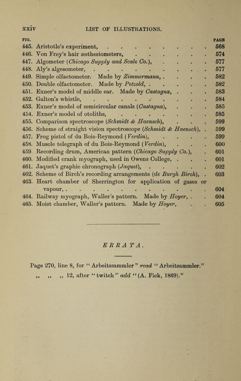 FIG. PAGE 445. Aristotle’s experiment, ........ 568 446. Von Frey’s hair sesthesiometers, ...... 574 447. Algometer [Chicago Supply and Scale Co.), .... 577 448. Aly’s algesometer, ......... 577 449. Simple olfactometer. Made by Zimmermann, .... 582 450. Double olfactometer. Made by Petzold, ..... 582 451. Exner’s model of middle ear. Made by Castagna, . . . 583 452. Galton’s whistle, .......... 584 453. Exner’s model of semicircular canals {Castagna), . . . 585 454. Exner’s model of otoliths, ....... 585 455. Comparison spectroscope (Schmidt cfc Haensch), . . . 599 456. Scheme of straight vision spectroscope (Schmidt & Haensch), . 599 457. Frog pistol of du Bois-Reymond (Verdin), .... 599 458. Muscle telegraph of du Bois-Reymond (Verdin), . . . 600 459. Recording drum, American pattern (Chicago Supply Co.), . 601 460. Modified crank myograph, used in Owens College, . . . 601 461. Jaquet’s graphic chronograph [Jaquet), ..... 602 462. Scheme of Birch’s recording arrangements {de Burgh Birch), . 603 463. Heart chamber of Sherrington for application of gases or vapour, ... 604 464. Railway myograph, Waller’s pattern. Made by Hoyer, . . 604 465. Moist chamber, Waller’s pattern. Made by Hoyer, . . 605 E R RA T A. Page 270, line 8, for “ Arbeitssammler ” read “ Arbeitsammler.” ,, ,, ,, 12, after “ twitch ” add “(A. Fick, 1869).”