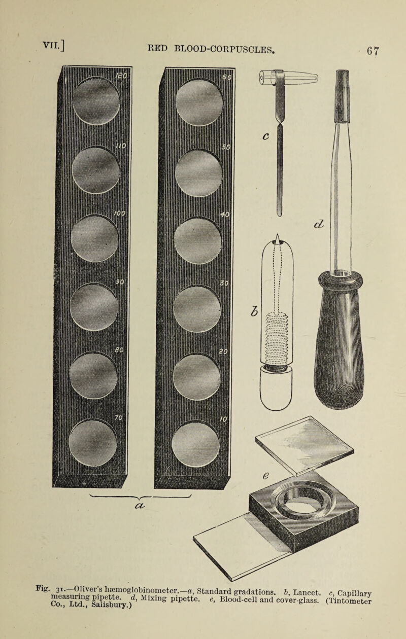 Eig. 31. Oliver s hoemoglobinometer.— a, Standard gradations, b, Lancet measuring pipette, d, Mixing pipette, e, Blood-cell and cover-glass Co., Ltd., Salisbury.) ° c, Capillary (Tintometer