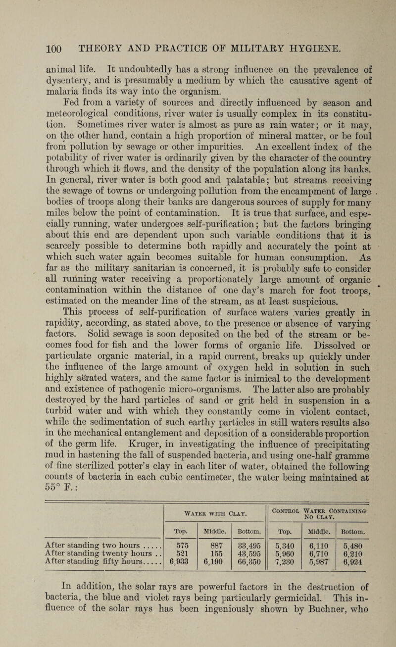 animal life. It undoubtedly has a strong influence on the prevalence of dysentery, and is presumably a medium by which the causative agent of malaria finds its way into the organism. Fed from a variety of sources and directly influenced by season and meteorological conditions, river water is usually complex in its constitu¬ tion. Sometimes river water is almost as pure as rain water; or it may, on the other hand, contain a high proportion of mineral matter, or be foul from pollution by sewage or other impurities. An excellent index of the potability of river water is ordinarily given by the character of the country through which it flows, and the density of the population along its banks. In general, river water is both good and palatable; but streams receiving the sewage of towns or undergoing pollution from the encampment of large bodies of troops along their banks are dangerous sources of supply for many miles below the point of contamination. It is true that surface, and espe¬ cially running, water undergoes self-purification; but the factors bringing about this end are dependent upon such variable conditions that it is scarcely possible to determine both rapidly and accurately the point at which such water again becomes suitable for human consumption. As far as the military sanitarian is concerned, it is probably safe to consider all running water receiving a proportionately large amount of organic contamination within the distance of one day’s march for foot troops, estimated on the meander line of the stream, as at least suspicious. This process of self-purification of surface waters varies greatly in rapidity, according, as stated above, to the presence or absence of varying factors. Solid sewage is soon deposited on the bed of the stream or be¬ comes food for fish and the lower forms of organic life. Dissolved or particulate organic material, in a rapid current, breaks up quickly under the influence of the large amount of oxygen held in solution in such highly aerated waters, and the same factor is inimical to the development and existence of pathogenic micro-organisms. The latter also are probably destroyed by the hard particles of sand or grit held in suspension in a turbid water and with which they constantly come in violent contact, while the sedimentation of such earthy particles in still waters results also in the mechanical entanglement and deposition of a considerable proportion of the germ life. Kruger, in investigating the influence of precipitating mud in hastening the fall of suspended bacteria, and using one-half gramme of fine sterilized potter’s clay in each liter of water, obtained the following counts of bacteria in each cubic centimeter, the water being maintained at 55° F.: Water with Clay. Control Water Containing No Clay. Top. Middle. Bottom. Top. Middle. Bottom. After standing two hours. After standing twenty hours .. After standing fifty hours. 575 521 6,933 887 155 6,190 33,495 43,595 66,350 5,340 5,960 7,230 6,110 6,710 5,987 5,480 6,210 6,924 In addition, the solar rays are powerful factors in the destruction of bacteria, the blue and violet rays being particularly germicidal. This in¬ fluence of the solar rays has been ingeniously shown by Buchner, who
