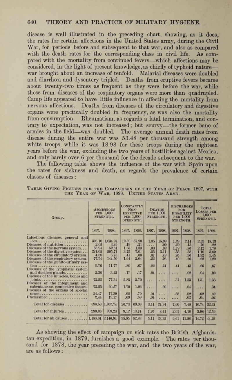 disease is well illustrated in the preceding chart, showing, as it does, the rates for certain affections in the United States army, during the Civil War, for periods before and subsequent to that war, and also as compared with the death rates for the corresponding class in civil life. As com¬ pared with the mortality from continued fevers—which affections may be considered, in the light of present knowledge, as chiefly of typhoid nature— war brought about an increase of tenfold. Malarial diseases were doubled and diarrhoea and dysentery tripled. Deaths from eruptive fevers became about twenty-two times as frequent as they were before the war, while those from diseases of the respiratory organs were more than quadrupled. Camp life appeared to have little influence in affecting the mortality from nervous affections. Deaths from diseases of the circulatory and digestive organs were practically doubled in frequency, as was also the mortality from consumption. Rheumatism, as regards a fatal termination, and con¬ trary to expectation, was not increased; but scurvy—the former bane of armies in the field—was doubled. The average annual death rates from disease during the entire war was 53.48 per thousand strength among white troops, while it was 18.98 for these troops during the eighteen years before the war, excluding the two years of hostilities against Mexico, and only barely over 6 per thousand for the decade subsequent to the war. The following table shows the influence of the war with Spain upon the rates for sickness and death, as regards the prevalence of certain classes of diseases: Table Giving Figures for the Comparison of the Year of Peace, 1897, with the Year of War, 1898. United States Army. . Group. Admissions per 1,000 Strength. Constantly Non- Effective PER 1,000 Strength. Deaths per 1,000 Strength. Discharges for Disability per 1,000 Strength. Total Losses per 1,000 Strength. 1897. 1898. 1897. 1898. 1897. 1898. 1897. 1898. 1897. 1898. Infectious diseases, general and local. 326.10 1,034.97 12.59 57.90 1.35 15.99 1.28 2.14 2.63 18.13 Diseases of nutrition. 2.05 3.49 .19 .21 .09 .29 .13 .29 .22 Diseases of the nervous system.... 56.94 52.81 1.63 1.33 .33 .92 1.79 .86 2.12 1.78 Diseases of the digestive system... 244.05 505.71 3.75 7.01 .55 3.11 .55 .58 1.10 3.69 Diseases of the circulatory system. 4.68 6.73 .41 .60 .37 .49 .95 .96 1.32 1.45 Diseases of the respiratory system. 77.74 144.50 1.64 2.04 .22 .96 .40 .26 .62 1.22 Diseases of the genito-urinary sys- tern. 9.76 11.77 .80 .67 .22 .24 .44 .43 .66 .67 Diseases of the lymphatic system and ductless glands. 2.36 3.22 .17 .17 .04 .02 .04 .02 Diseases of the muscles, bones and joints. 72.52 77.34 2.85 2.70 .31 1.33 1.31 1.33 Diseases of the integument and subcutaneous connective tissues. 72.55 60.57 1.70 1.06 .30 .04 .34 Diseases of the organs of special sense . 24.47 17.39 .92 .79 .04 .58 .62 .62 .62 Unclassified... 2.44 19.17 .09 .59 .04 .... .... .02 .04 .02 Total for diseases. 896.53 1,937.74 26.73 69.09 3.14 24.94 7.60 7.40 10.74 32.34 Total for injuries. 290.08 209.23 9.12 13.74 1.97 8.41 2.01 4.18 3.98 12.59 Total for all causes. 1,186.61 2,146.94 35.85 82.83 5.11 33.35 9.61 11.58 14.72 44.93 As showing the effect of campaign on sick rates the British Afghanis¬ tan expedition, in 1879, furnishes a good example. The rates per thou¬ sand for 1878, the year preceding the war, and the two years of the war, are as follows: f