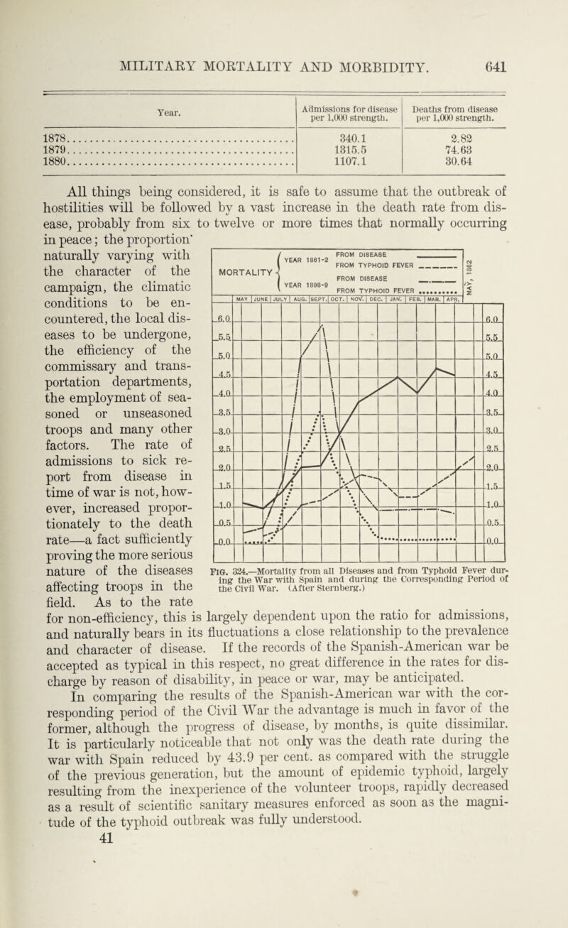 Year. Admissions for disease per 1,000 strength. Deaths from disease per 1,000 strength. 1878. 340.1 2.82 1879. 1315.5 74.63 1880... 1107.1 30.64 MORTALITY - ( FROM DISEASE YEAR 1861-2 FROM TYPHOID FEVER . FROM DISEASE YEAR 1898-9 FROM TYPHOID FEVER . MAY | JUNE | JU LY | AUG. |SEPT.| OCT. | NOV. j DEC. | JAN'. | FEB. [ MAR. | APR. 6.0. 5.5. 5.0- 4.5 6 0 * / \ * 5,5 i / \ 5 0 1 \ 4.5 4.0. i • \ 4 0 3.5. / / < \ 1 -3.5 3 0 / * • • • • *. 1 • i • \ • \ -3.0 2 5 / • • • • • / • t • w *# \ -2.5 2.0 if /• I • M • f • • \ s -2.0 1 5 / • •A \ y S' 4.5 1.0- • • • •. • • • • • V. \ ~ v \ — 4.0 0.5 7 : / • • / / / • \ ► • • * -0.5 -0 0- f • • •l • • • -0.0 />- < 2 All things being considered, it is safe to assume that the outbreak of hostilities will he followed by a vast increase in the death rate from dis¬ ease, probably from six to twelve or more times that normally occurring in peace; the proportion’ naturally varying with the character of the campaign, the climatic conditions to be en¬ countered, the local dis¬ eases to be undergone, the efficiency of the commissary and trans¬ portation departments, the employment of sea¬ soned or unseasoned troops and many other factors. The rate of admissions to sick re¬ port from disease in time of war is not, how¬ ever, increased propor¬ tionately to the death rate—a fact sufficiently proving the more serious nature of the diseases affecting troops in the field. As to the rate FlG. 334.—Mortality from all Diseases and from Typhoid Fever dur¬ ing the War with Spain and during the Corresponding Period of the Civil War. (After Sternberg.) for non-efficiency, this is largely dependent upon the ratio for admissions, and naturally bears in its fluctuations a close relationship to the prevalence and character of disease. If the records of the Spanish-American war be accepted as typical in this respect, no great difference in the rates for dis¬ charge by reason of disability, in peace or war, may be anticipated. In comparing the results of the Spanish-American war with the cor¬ responding period of the Civil W ar the advantage is much in favoi of the former, although the progress of disease, by months, is quite dissimilai. It is particularly noticeable that not only was the death late dining the war with Spain reduced by 43.9 per cent, as compaied with the struggle of the previous generation, but the amount of epidemic typhoid, laigel\ resulting from the inexperience of the volunteer troops, rapidly decreased, as a result of scientific sanitary measures enforced as soon as the magni¬ tude of the typhoid outbreak was fully understood. 41