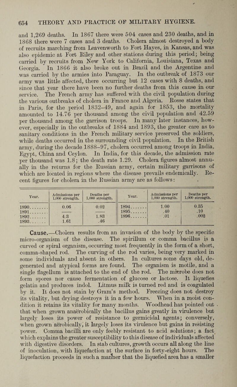 and 1,269 deaths. In 1867 there were 504 cases and 230 deaths, and in 1868 there were 7 cases and 3 deaths. Cholera almost destroyed a body of recruits marching from Leavenworth to Fort Hayes, hi Kansas, and was also epidemic at Fort Riley and other stations during this period; being carried by recruits from New York to California, Louisiana, Texas and Georgia. In 1866 it also broke out in Brazil and the Argentine and was carried by the armies into Paraguay. In the outbreak of 1873 our army was little affected, there occurring but 12 cases with 8 deaths, and since that year there have been no further deaths from this cause in our service. The French army has suffered with the civil population during the various outbreaks of cholera in France and Algeria. Rosse states that hi Paris, for the period 1832-49, and again for 1853, the mortality amounted to 14.76 per thousand among the civil population and 42.59 per thousand among the garrison troops. In many later instances, how¬ ever, especially in the outbreaks of 1884 and 1893, the greater care as to sanitary conditions in the French military service preserved the soldiers, while deaths occurred in the surrounding civil population. In the British army, during the decade 1888-97, cholera occurred among troops in India, Egypt, China and Ceylon. In India, for this decade, the admission rate per thousand was 1.8; the death rate 1.29. Cholera figures almost annu¬ ally hi the returns for the Russian army, certain military garrisons of which are located in regions where the disease prevails endemically. Re¬ cent figures for cholera in the Russian army are as follows: Year. Admissions per 1,000 strength. Deaths per 1,000 strength. Year. Admissions per 1,000 strength. Deaths per 1,000 strength. 1890 . . 0.00 0.02 1894. 1.00 0.35 1891 1895. .40 .10 1892 . 1893 . 4.3 1.61 1.83 .46 1896. .01 .002 Cause.—Cholera results from an invasion of the body by the specific micro-organism of the disease. The spirillum or comma bacillus is a curved or spiral organism, occurring most frequently in the form of a short, comma-shaped rod. The curving of the rod varies, being very marked in some individuals and absent in others. In cultures some days old, de¬ generated and atypical forms are found. The organism is motile, and a single flagellum is attached to the end of the rod. The microbe does not form spores nor cause fermentation of glucose or lactose. It liquefies gelatin and produces indol. Litmus milk is turned red and is coagulated by it. It does not stain by Gram’s method. Freezing does not destroy its vitality, but drying destroys it in a few hours. When in a moist con¬ dition it retains its vitality for many months. Woodhead has pointed out . tli at when grown anaerobically the bacillus gains greatly in virulence but largely loses its power of resistance to germicidal agents; conversely, when grown aerobically, it largely loses its virulence but gains in resisting power. Comma bacilli are only feebly resistant to acid solutions; a fact which explains the greater susceptibility to this disease of individuals affected with digestive disorders. In stab cultures, growth occurs all along the line of inoculation, with liquefaction at the surface in forty-eight hours. The liquefaction proceeds in such a maiAier that the liquefied area has a smaller