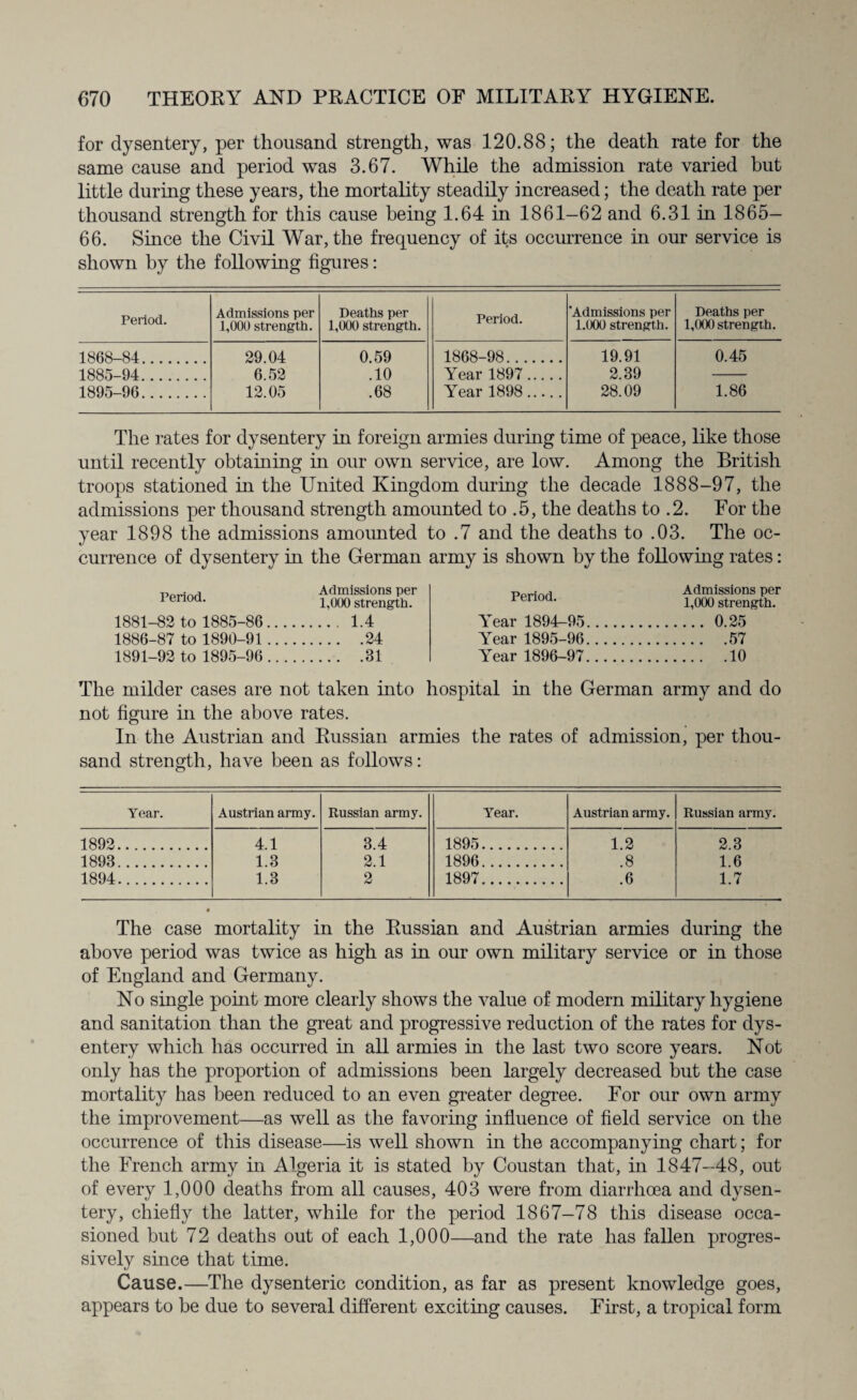 for dysentery, per thousand strength, was 120.88; the death rate for the same cause and period was 3.67. While the admission rate varied but little during these years, the mortality steadily increased; the death rate per thousand strength for this cause being 1.64 in 1861-62 and 6.31 in 1865- 66. Since the Civil War, the frequency of its occurrence in our service is shown by the following figures: Period. Admissions per 1,000 strength. Deaths per 1,000 strength. Period. 'Admissions per 1.000 strength. Deaths per 1,000 strength. 1868-84 . 29.04 0.59 1868-98. 19.91 0.45 1885-94_ 6.52 .10 Year 1897. 2.39 1895-96. 12.05 .68 Year 1898. 28.09 1.86 The rates for dysentery in foreign armies during time of peace, like those until recently obtaining in our own service, are low. Among the British troops stationed in the United Kingdom during the decade 1888-97, the admissions per thousand strength amounted to .5, the deaths to .2. For the year 1898 the admissions amounted to .7 and the deaths to .03. The oc¬ currence of dysentery in the German army is shown by the following rates: Period. 1881-82 to 1885-86 1886-87 to 1890-91 1891-92 to 1895-96 Admissions per 1,000 strength. ... 1.4 ... .24 ... .31 Period. Year 1894-95 Year 1895-96 Year 1896-97 Admissions per 1,000 strength. ... 0.25 ... .57 ... .10 The milder cases are not taken into hospital in the German army and do not figure in the above rates. In the Austrian and Russian armies the rates of admission, per thou¬ sand strength, have been as follows: Year. Austrian army. Russian army. Year. Austrian army. Russian army. 1892. 4.1 3.4 1895. 1.2 2.3 1893. 1.3 2.1 1896. .8 1.6 1894. 1.3 2 1897. .6 1.7 The case mortality in the Russian and Austrian armies during the above period was twice as high as in our own military service or in those of England and Germany. No single point more clearly shows the value of modern military hygiene and sanitation than the great and progressive reduction of the rates for dys¬ entery which has occurred in all armies in the last two score years. Not only has the proportion of admissions been largely decreased but the case mortality has been reduced to an even greater degree. For our own army the improvement—as well as the favoring influence of field service on the occurrence of this disease—is well shown in the accompanying chart; for the French army in Algeria it is stated by Coustan that, in 1847-48, out of every 1,000 deaths from all causes, 403 were from diarrhoea and dysen¬ tery, chiefly the latter, while for the period 1867-78 this disease occa¬ sioned but 72 deaths out of each 1,000—and the rate has fallen progres¬ sively since that time. Cause.—The dysenteric condition, as far as present knowledge goes, appears to be due to several different exciting causes. First, a tropical form