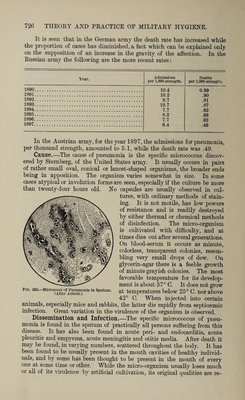 It is seen that in the German army the death rate has increased while the proportion of cases has diminished, a fact which can be explained only on the supposition of an increase in the gravity of the affection. In the Russian army the following are the more recent rates: Year. 1890 1891 1892 1893 1894 1895 1896 1897 Admissions per 1,000 strength. 10.4 10.2 8.7 10.7 7.7 8.3 7.7 6.4 Deaths per 1,000 strength. 0.99 .90 .81 .87 .62 .66 .62 .49 In the Austrian army, for the year 1897, the admissions for pneumonia, per thousand strength, amounted to 5.1, while the death rate was .49. Cause.—The cause of pneumonia is the specific micrococcus discov¬ ered by Sternberg, of the United States army. It usually occurs in pairs of rather small oval, conical or lancet-shaped organisms, the broader ends being in apposition. The organism varies somewhat in size. In some cases atypical or involution forms are seen, especially if the culture be more than twenty-four hours old. No capsules are usually observed in cul¬ tures, with ordinary methods of stain¬ ing. It is not motile, has low powers of resistance and is readily destroyed by either thermal or chemical methods of disinfection. The micro-organism is cultivated with difficulty, and at times dies out after several generations. On blood-serum it occurs as minute, colorless, transparent colonies, resem¬ bling very small drops of dew. On glycerin-agar there is a feeble growth of minute grayish colonies. The most favorable temperature for its develop¬ ment is about 37° C. It does not grow at temperatures below 25° C. nor above 42° C. When injected into certain animals, especially mice and rabbits, the latter die rapidly from septicgemic infection. Great variation in the virulence of the organism is observed. Dissemination and Infection.—The specific micrococcus of pneu¬ monia is found in the sputum of practically all persons suffering from this disease. It has also been found in acute peri- and endocarditis, acute pleuritis and empyema, acute meningitis and otitis media. After death it may be found, in varying numbers, scattered throughout the body. It has been found to be usually present in the mouth cavities of healthy individ¬ uals, and by some has been thought to be present in the mouth of every one at some time or other. While the micro-organism usually loses much or all of its virulence by artificial cultivation, its original qualities are re- Fig. 350.—Micrococci of Pneumonia in Sputum. (After Abbott.)