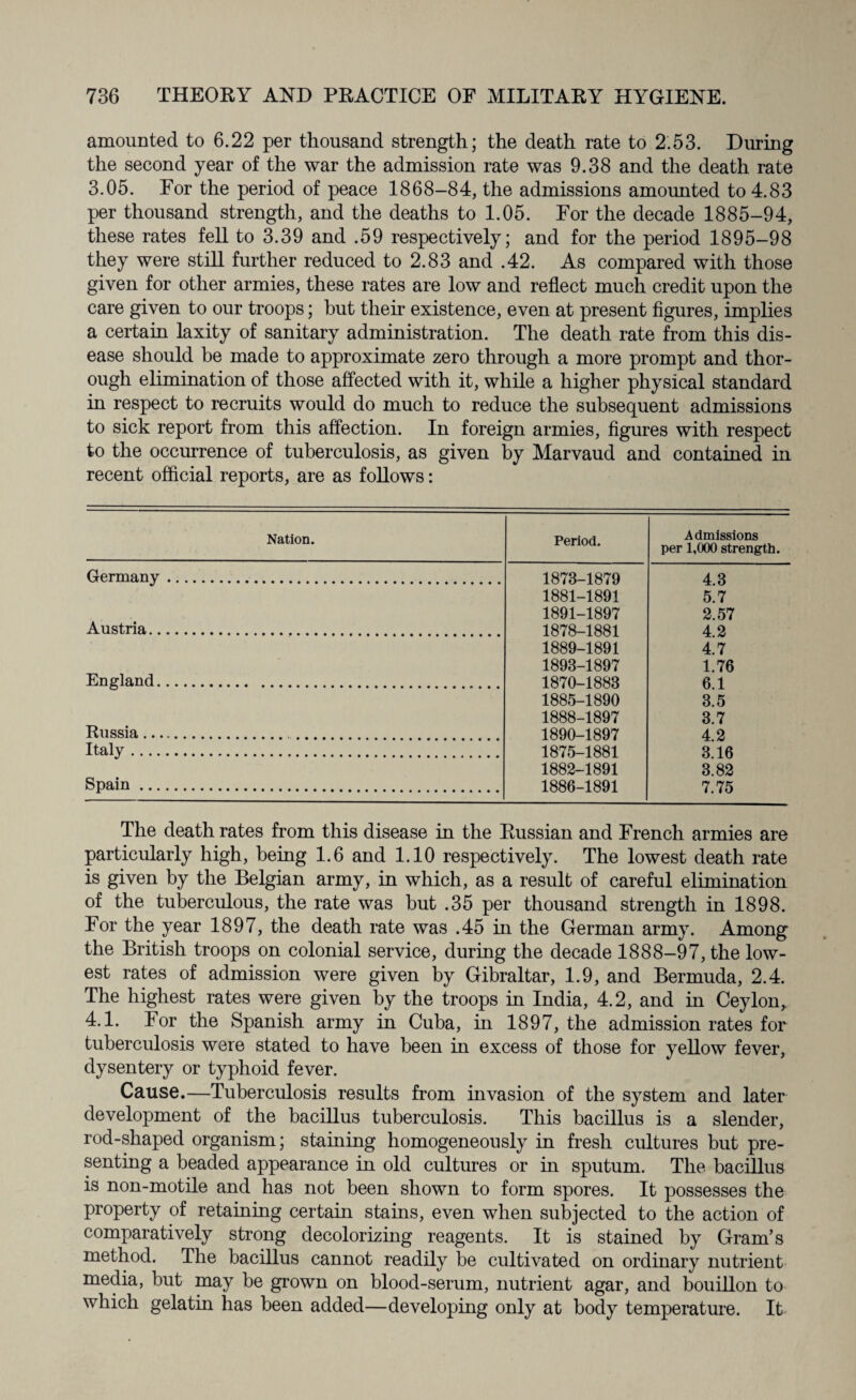 amounted to 6.22 per thousand strength; the death rate to 2.53. During the second year of the war the admission rate was 9.38 and the death rate 3.05. For the period of peace 1868-84, the admissions amounted to 4.83 per thousand strength, and the deaths to 1.05. For the decade 1885-94, these rates fell to 3.39 and .59 respectively; and for the period 1895-98 they were still further reduced to 2.83 and .42. As compared with those given for other armies, these rates are low and reflect much credit upon the care given to our troops; hut their existence, even at present figures, implies a certain laxity of sanitary administration. The death rate from this dis¬ ease should be made to approximate zero through a more prompt and thor¬ ough elimination of those affected with it, while a higher physical standard in respect to recruits would do much to reduce the subsequent admissions to sick report from this affection. In foreign armies, figures with respect to the occurrence of tuberculosis, as given by Marvaud and contained in recent official reports, are as follows: Nation. Period. Admissions per 1,000 strength. Germany. 1873-1879 4.3 1881-1891 5.7 1891-1897 2.57 Austria. 1878-1881 4.2 1889-1891 4.7 1893-1897 1.76 England. 1870-1883 6.1 1885-1890 3.5 1888-1897 3.7 Russia. . 1890-1897 4 2 Italy. 1875-1881 i • 3 16 1882-1891 3.82 Spain. 1886-1891 7.75 The death rates from this disease in the Russian and French armies are particularly high, being 1.6 and 1.10 respectively. The lowest death rate is given by the Belgian army, in which, as a result of careful elimination of the tuberculous, the rate was but .35 per thousand strength in 1898. For the year 1897, the death rate was .45 in the German army. Among the British troops on colonial service, during the decade 1888-97, the low¬ est rates of admission were given by Gibraltar, 1.9, and Bermuda, 2.4. The highest rates were given by the troops in India, 4.2, and in Ceylon,. 4.1. For the Spanish army in Cuba, in 1897, the admission rates for tuberculosis were stated to have been in excess of those for yellow fever, dysentery or typhoid fever. Cause.—Tuberculosis results from invasion of the system and later development of the bacillus tuberculosis. This bacillus is a slender, rod-shaped organism; staining homogeneously in fresh cultures but pre¬ senting a beaded appearance in old cultures or in sputum. The bacillus is non-motile and has not been shown to form spores. It possesses the property of retaining certain stains, even when subjected to the action of comparatively strong decolorizing reagents. It is stained by Gram’s method. The bacillus cannot readily be cultivated on ordinary nutrient media, but may be grown on blood-serum, nutrient agar, and bouillon to which gelatin has been added—developing only at body temperature. It