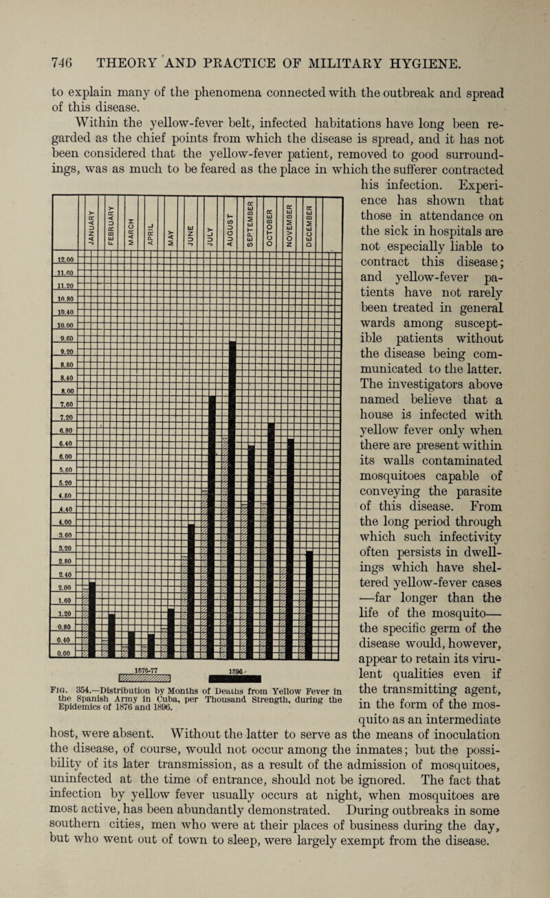 to explain many of the phenomena connected with the outbreak and spread of this disease. Within the yellow-fever belt, infected habitations have long been re¬ garded as the chief points from which the disease is spread, and it has not been considered that the yellow-fever patient, removed to good surround¬ ings, was as much to be feared as the place in which the sufferer contracted his infection. Experi¬ ence has shown that those hi attendance on the sick in hospitals are not especially liable to contract this disease; and yellow-fever pa¬ tients have not rarely been treated in general wards among suscept¬ ible patients without the disease being com¬ municated to the latter. The investigators above named believe that a house is infected with yellow fever only when there are present within its walls contaminated mosquitoes capable of conveying the parasite of this disease. From the long period through which such infectivity often persists in dwell¬ ings which have shel¬ tered yellow-fever cases —far longer than the life of the mosquito— the specific germ of the disease would, however,, appear to retain its viru¬ lent qualities even if the transmitting agent, in the form of the mos¬ quito as an intermediate host, were absent. Without the latter to serve as the means of inoculation the disease, of course, would not occur among the inmates; but the possi¬ bility of its later transmission, as a result of the admission of mosquitoes, uninfected at the time of entrance, should not be ignored. The fact that infection by yellow fever usually occurs at night, when mosquitoes are most active, has been abundantly demonstrated. During outbreaks in some southern cities, men who were at their places of business during the day, but who went out of town to sleep, were largely exempt from the disease. Fig. 354.—Distribution by Months of Deaths from Yellow Fever in the Spanish Army in Cuba, per Thousand Strength, during the Epidemics of 1876 and 1896.