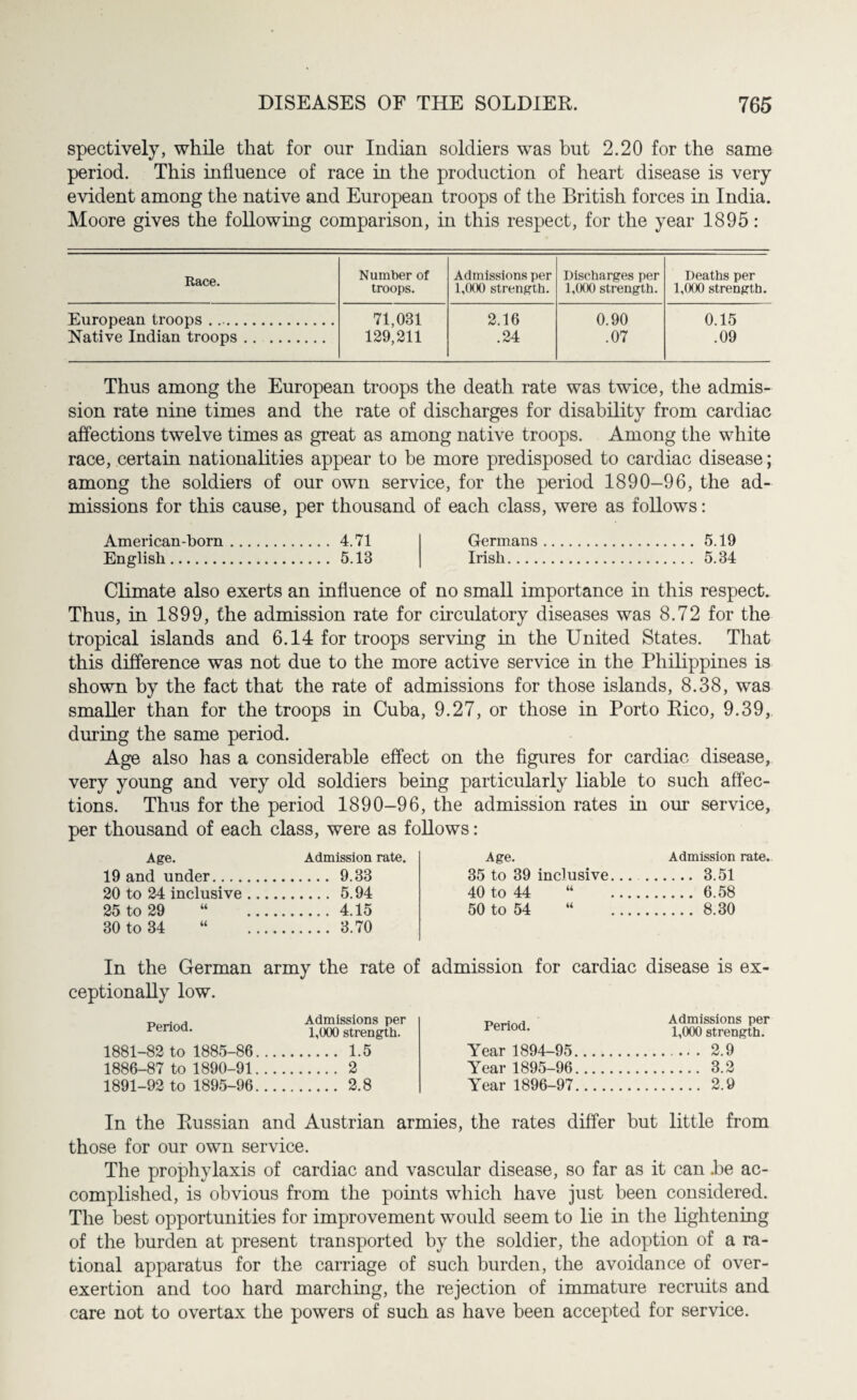 spectively, while that for our Indian soldiers was but 2.20 for the same period. This influence of race in the production of heart disease is very evident among the native and European troops of the British forces in India. Moore gives the following comparison, in this respect, for the year 1895: Race. Number of troops. Admissions per 1,000 strength. Discharges per 1,000 strength. Deaths per 1,000 strength. European troops . .. 71,031 129,211 2.16 0.90 0.15 Native Indian troops. .24 .07 .09 Thus among the European troops the death rate was twice, the admis¬ sion rate nine times and the rate of discharges for disability from cardiac affections twelve times as great as among native troops. Among the white race, certain nationalities appear to be more predisposed to cardiac disease; among the soldiers of our own service, for the period 1890-96, the ad¬ missions for this cause, per thousand of each class, were as follows: American-born.4.71 Germans. 5.19 English. 5.13 Irish. 5.34 Climate also exerts an influence of no small importance in this respect. Thus, in 1899, the admission rate for circulatory diseases was 8.72 for the tropical islands and 6.14 for troops serving in the United States. That this difference was not due to the more active service in the Philippines is shown by the fact that the rate of admissions for those islands, 8.38, was smaller than for the troops in Cuba, 9.27, or those in Porto Rico, 9.39, during the same period. Age also lias a considerable effect on the figures for cardiac disease, very young and very old soldiers being particularly liable to such affec¬ tions. Thus for the period 1890-96, the admission rates in our service, per thousand of each class, were as follows: Age. Admission rate. 19 and under. 9.33 20 to 24 inclusive. 5.94 25 to 29 “ . 4.15 30 to 34 “ . 3.70 Age. Admission rate. 35 to 39 inclusive... . 3.51 40 to 44 “ . 6.58 50 to 54 “ .8.30 In the German army the rate of ceptionally low. admission for cardiac disease is ex- Period. 1881-82 to 1885-86 1886-87 to 1890-91 1891-92 to 1895-96 Admissions per 1,000 strength. .... 1.5 .... 2 .... 2.8 Period. Year 1894-95 Year 1895-96 Year 1896-97 Admissions per 1,000 strength. . .. . 2.9 .... 3.2 .... 2.9 In the Russian and Austrian armies, the rates differ but little from those for our own service. The prophylaxis of cardiac and vascular disease, so far as it can .be ac¬ complished, is obvious from the points which have just been considered. The best opportunities for improvement would seem to lie in the lightening of the burden at present transported by the soldier, the adoption of a ra¬ tional apparatus for the carriage of such burden, the avoidance of over¬ exertion and too hard marching, the rejection of immature recruits and care not to overtax the powers of such as have been accepted for service.