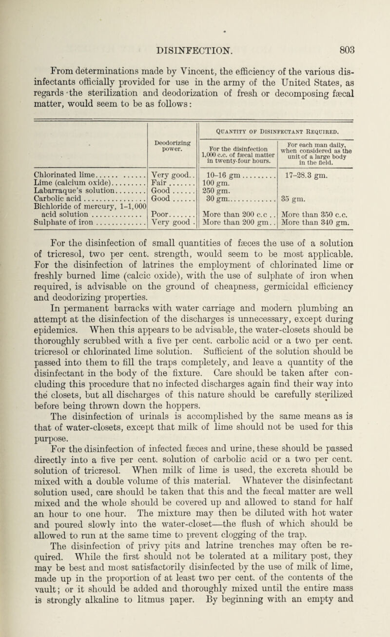From determinations made by Vincent, the efficiency of the various dis¬ infectants officially provided for use in the army of the United States, as regards the sterilization and deodorization of fresh or decomposing faecal matter, would seem to be as follows: Deodorizing power. Quantity of Disinfectant Required. For the disinfection 1,000 c.c. of faecal matter in twenty-four hours. For each man daily, when considered as the unit of a large body in the held. Chlorinated lime. Lime (calcium oxide). Labarraque’s solution. Carbolic acid. .. Very good.. Fair. Good. Good. 10-16 gm. 100 gm. 250 gm. 30 gm. 17-28.3 gm. 35 gm. More than 350 c.c. More than 340 gm. Bichloride of mercury, 1-1,000 acid solution. Sulphate of iron. Poor. Very good . More than 200 c.c .. More than 200 gm.. For the disinfection of small quantities of faeces the use of a solution of tricresol, two per cent, strength, would seem to be most applicable. For the disinfection of latrines the employment of chlorinated lime or freshly burned lime (calcic oxide), with the use of sulphate of iron when required, is advisable on the ground of cheapness, germicidal efficiency and deodorizing properties. In permanent barracks with water carriage and modern plumbing an attempt at the disinfection of the discharges is unnecessary, except during epidemics. When this appears to be advisable, the water-closets should be thoroughly scrubbed with a five per cent, carbolic acid or a two per cent, tricresol or chlorinated lime solution. Sufficient of the solution should be passed into them to fill the traps completely, and leave a quantity of the disinfectant in the body of the fixture. Care should be taken after con¬ cluding this procedure that no infected discharges again find their way into the closets, but all discharges of this nature should be carefully sterilized before being thrown down the hoppers. The disinfection of urinals is accomplished by the same means as is that of water-closets, except that milk of lime should not be used for this purpose. For the disinfection of infected faeces and urine, these should be passed directly into a five per cent, solution of carbolic acid or a two per cent, solution of tricresol. When milk of lime is used, the excreta should be mixed with a double volume of this material. Whatever the disinfectant solution used, care should be taken that this and the faecal matter are well mixed and the whole should be covered up and allowed to stand for half an hour to one hour. The mixture may then be diluted with hot water and poured slowly into the water-closet—the flush of which should be allowed to run at the same time to prevent clogging of the trap. The disinfection of privy pits and latrine trenches may often be re¬ quired. While the first should not be tolerated at a military post, they may be best and most satisfactorily disinfected by the use of milk of lime, made up in the proportion of at least two per cent, of the contents of the vault; or it should be added and thoroughly mixed until the entire mass is strongly alkaline to litmus paper. By beginning with an empty and