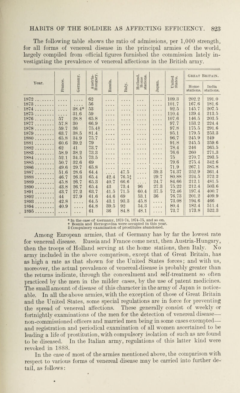 The following table shows the ratio of admissions, per 1,000 strength, for all forms of venereal disease in the principal armies of the world, largely compiled from official figures furnished the commission lately in¬ vestigating the prevalence of venereal affections in the British army. Year. France. Germany. Austria- Hungary. Russia. Italy. Holland. Home stations. Japan. United States. Great Britain. Home stations. India stations. 1872 ... 62 109.3 202.2 191.0 1873 . 56 101.7 167.6 181.6 1874 . 38.4* 53 92.5 145.7 207.5 1875 . 31.6 59 110.4 139.4 213.5 1876 . 57 28.8 65.8 .... 107.6 146.5 203.5 1877 . 57.8 30 66.9 .... 97.7 153.2 224.4 1878 . 59.7 36 75.4f • • • • .... • • • • 97.8 175.5 291.6 1879 . 63.7 38.5 81.4 • • • • • • • • 95.1 179.5 253.3 1880 . 65.8 34.9 75.7 • • • • 96.7 245.9 249 1881. 60.6 39.2 79 .... • • • • 91.8 245.5 259.6 1882 . 62 41 73.7 • • • • • • • • 78.4 246 265.5 1883 . 58.9 38.2 73.3 • • • • • • • • 76.6 260 271.3 1884 . 52.1 34.5 73.5 • • • • 75 270.7 293.5 1885 . 50.7 32.6 69 • • • • • • • • 79.6 275.4 342.6 1886 . 49.6 29.7 65.8 .... • • • • • • • • 71.9 267.1 385.8 1887 . 51.6 28.6 64.4 47.5 • • • • 39.3 74.37 252.9 361.4 1888 . 46.7 26.3 65.4 42.4 76.5f 29.7 80.88 224.5 372.2 1889 . 45.8 26.7 65.3 40.7 66.6 24.7 84.66 212.1 481.5 1890 . 43.8 26.7 65.4 43 73.4 96 27.3 75.22 212.4 503.6 1891. 43.7 27.2 63.7 41.5 71.5 60.4 37.5 72.46 197.4 400.7 1892 . 44 27.9 61.6 44.6 69 53.1 36 76.73 201.2 409.9 1893 . 42.8 64.5 43.1 93.3 45.8 • • • • 73.08 194.6 466 1894 . 40.9 • • • • 64.8 39.5 92 54.3 • • • • 80.4 182.4 511.4 1895 . • • • 61 36 84.8 48.1 .... 73.7 173.8 522.3 * In the case of Germany, 1873-74, 1874-75, and so on. + Bosnia and Herzegovina were occupied in this year. % Compulsory examination of prostitutes abandoned. Among European armies, that of Germany has by far the lowest rate for venereal disease. Russia and France come next, then Austria-Hungary, then the troops of Holland serving at the home stations, then Italy. No army included in the above comparison, except that of Great Britain, has as high a rate as that shown for the United States forces; and with us, moreover, the actual prevalence of venereal disease is probably greater than the returns indicate, through the concealment and self-treatment so often practiced by the men in the milder cases, by the use of patent medicines. The small amount of disease of this character in the army of Japan is notice¬ able. In all the above armies, with the exception of those of Great Britain and the United States, some special regulations are in force for preventing the spread of venereal affections. These generally consist of weekly or fortnightly examinations of the men for the detection of venereal disease— non-commissioned officers and married men being in some cases exempted— and registration and periodical examination of all women ascertained to be leading a life of prostitution, with compulsory isolation of such as are found to be diseased. In the Italian army, regulations of this latter kind were revoked in 1888. In the case of most of the armies mentioned above, the comparison with respect to various forms of venereal disease may be carried into further de¬ tail, as follows: