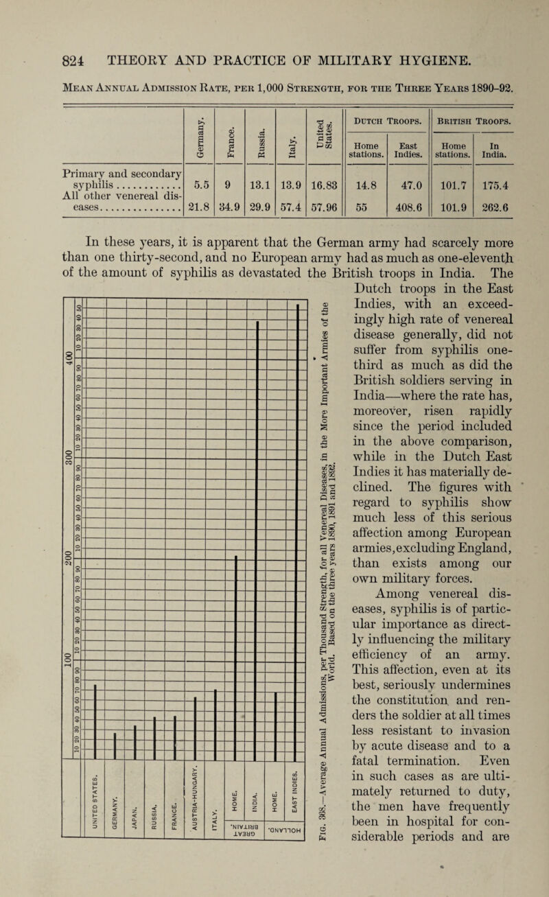 Mean Annual Admission Rate, per 1,000 Strength, for tiie Three Years 1890-92. a Russia. 35 05 Dutch Troops. British Troops. §3 O Franci Italy. Pco Home stations. East Indies. Home stations. In India. Primary and secondary syphilis. 5.5 9 13.1 13.9 16.83 14.8 47.0 101.7 175.4 All other venereal dis¬ eases . 21.8 34.9 29.9 57.4 57.96 55 408.6 101.9 262.6 <£> n 05 <x> a *— o p- S © o a <X> ■a 05 05 52 03 ^ <X>73 -Sfl Q cs r—*,-m Lh’-I ® si In these years, it is apparent that the German army had scarcely more than one thirty-second, and no European army had as much as one-eleventh of the amount of syphilis as devastated the British troops in India. The Dutch troops in the East Indies, with an exceed¬ ingly high rate of venereal disease generally, did not suffer from syphilis one- third as much as did the British soldiers serving in India—where the rate has, moreover, risen rapidly since the period included in the above comparison, while in the Dutch East Indies it has materially de¬ clined. The figures with regard to syphilis show much less of this serious affection among European armies,excluding England, than exists among our own military forces. Among venereal dis¬ eases, syphilis is of partic¬ ular importance as direct¬ ly influencing the military efficiency of an army. This affection, even at its best, seriouslv undermines the constitution and ren¬ ders the soldier at all times less resistant to invasion by acute disease and to a fatal termination. Even in such cases as are ulti¬ mately returned to duty, the men have frequently been in hospital for con¬ siderable periods and are UNITED STATES. GERMANY. JAPAN. RUSSIA. FRANCE. AUSTRIA-HUNGARY. > < h LLJ S o I < C z Li c I i 1 EAST INDIES. i •Niviiaa ivaao ■qn vnoH & Jg p. a> o ^ « .a 2 § ® “ fl O *8 S 03 O no H . 0)—| fl o •rH 05 05 T3 f—* cj 3 fl fl ◄ © be ai s fl > ■< co c8 HH Pm