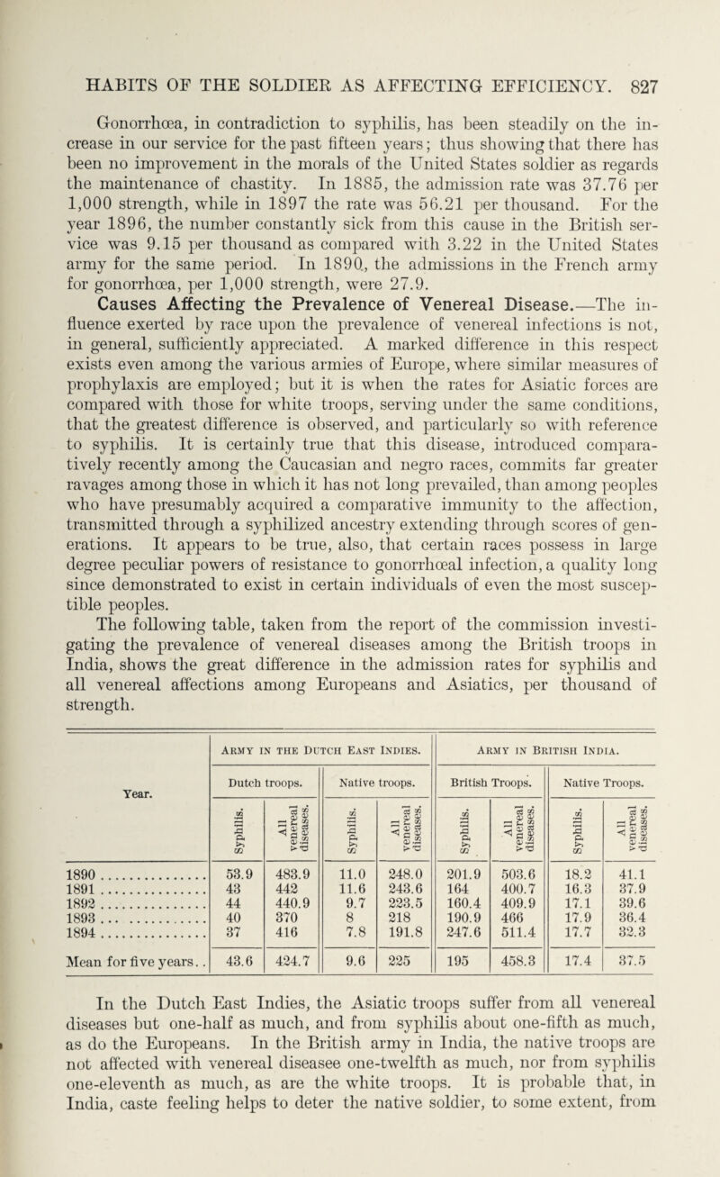 Gonorrhoea, in contradiction to syphilis, has been steadily on the in¬ crease in our service for the past fifteen years; thus showing that there has been no improvement in the morals of the United States soldier as regards the maintenance of chastity. In 1885, the admission rate was 37.76 per 1,000 strength, while in 1897 the rate was 56.21 per thousand. For the year 1896, the number constantly sick from this cause in the British ser¬ vice was 9.15 per thousand as compared with 3.22 in the United States army for the same period. In 189Q, the admissions in the French army for gonorrhoea, per 1,000 strength, were 27.9. Causes Affecting the Prevalence of Venereal Disease.—The in¬ fluence exerted by race upon the prevalence of venereal infections is not, in general, sufficiently appreciated. A marked difference in this respect exists even among the various armies of Europe, where similar measures of prophylaxis are employed; but it is when the rates for Asiatic forces are compared with those for white troops, serving under the same conditions, that the greatest difference is observed, and particularly so with reference to syphilis. It is certainly true that this disease, introduced compara¬ tively recently among the Caucasian and negro races, commits far greater ravages among those in which it has not long prevailed, than among peoples who have presumably acquired a comparative immunity to the affection, transmitted through a syphilized ancestry extending through scores of gen¬ erations. It appears to be true, also, that certain races possess in large degree peculiar powers of resistance to gonorrhoeal infection, a quality long since demonstrated to exist in certain individuals of even the most suscep¬ tible peoples. The following table, taken from the report of the commission investi¬ gating the prevalence of venereal diseases among the British troops in India, shows the great difference in the admission rates for syphilis and all venereal affections among Europeans and Asiatics, per thousand of strength. Year. Army in the Dutch East Indies. Army in British India. Dutch troops. Native troops. British Troops. Native Troops. Syphilis. All venereal diseases. Syphilis. All venereal diseases. Syphilis. All venereal diseases. Syphilis. All venereal diseases. 1890 . 58.9 483.9 11.0 248.0 201.9 503.6 18.2 41.1 1891. 48 442 11.6 243.6 164 400.7 16.3 37.9 1892 . 44 440.9 9.7 223.5 160.4 409.9 17.1 39.6 1898 . 40 370 8 218 190.9 466 17.9 36.4 1894 . 37 416 7.8 191.8 247.6 511.4 17.7 32.3 Mean for five years.. 43.6 424.7 9.6 225 195 458.3 17.4 37.5 In the Dutch East Indies, the Asiatic troops suffer from all venereal diseases but one-half as much, and from syphilis about one-fifth as much, as do the Europeans. In the British army in India, the native troops are not affected with venereal diseasee one-twelfth as much, nor from syphilis one-eleventh as much, as are the white troops. It is probable that, in India, caste feeling helps to deter the native soldier, to some extent, from