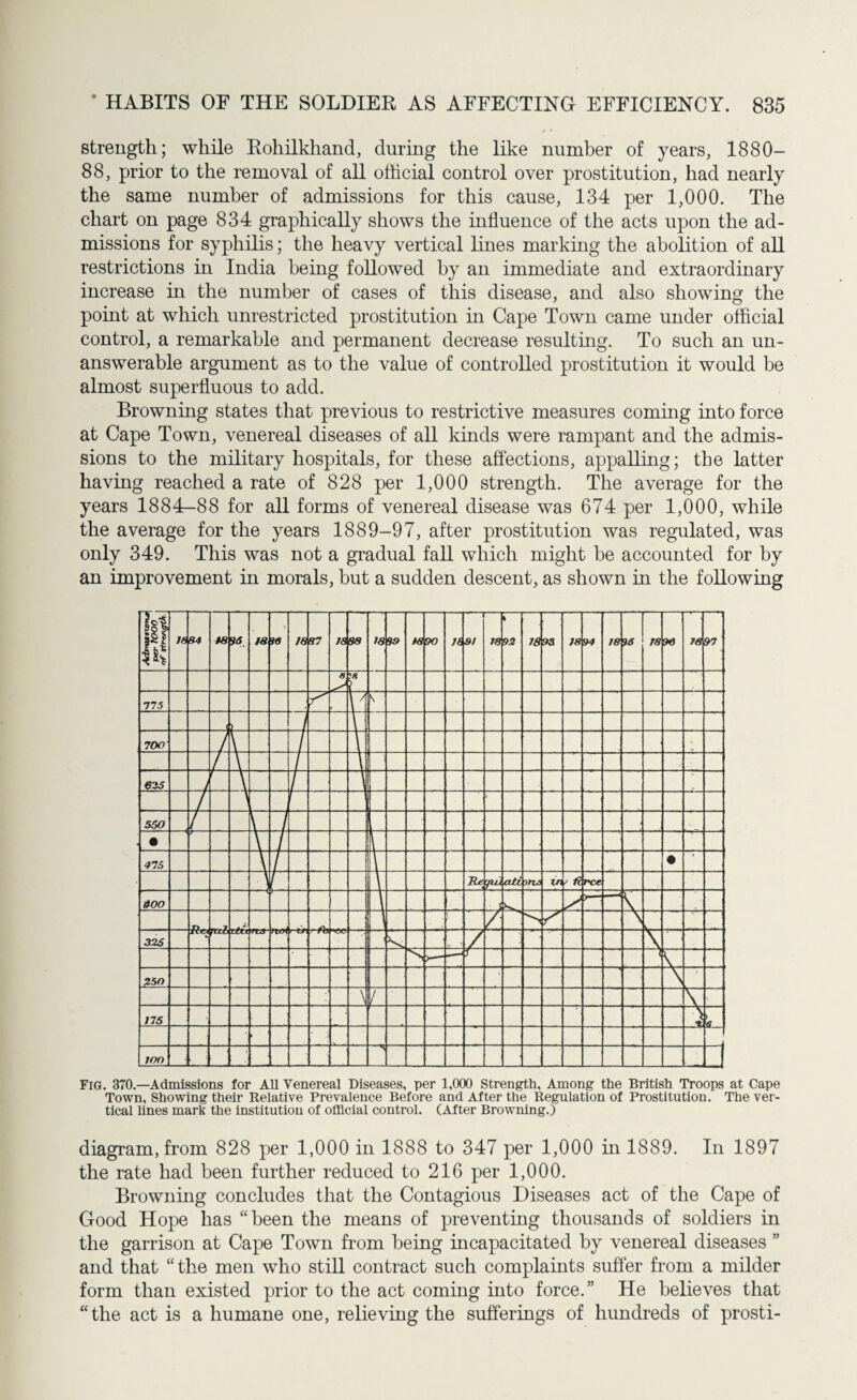strength; while Rohilkhand, during the like number of years, 1880- 88, prior to the removal of all official control over prostitution, had nearly the same number of admissions for this cause, 134 per 1,000. The chart on page 834 graphically shows the influence of the acts upon the ad¬ missions for syphilis; the heavy vertical lines marking the abolition of all restrictions in India being followed by an immediate and extraordinary increase in the number of cases of this disease, and also showing the point at which unrestricted prostitution in Cape Town came under official control, a remarkable and permanent decrease resulting. To such an un¬ answerable argument as to the value of controlled prostitution it would be almost superfluous to add. Browning states that previous to restrictive measures coming into force at Cape Town, venereal diseases of all kinds were rampant and the admis¬ sions to the military hospitals, for these affections, appalling; the latter having reached a rate of 828 per 1,000 strength. The average for the years 1884-88 for all forms of venereal disease was 674 per 1,000, while the average for the years 1889-97, after prostitution was regulated, was only 349. This was not a gradual fall which might be accounted for by an improvement in morals, but a sudden descent, as shown in the following Fig. 370.—Admissions for AH Venereal Diseases, per 1,000 Strength, Among the British Troops at Cape Town, Showing their Relative Prevalence Before and After the Regulation of Prostitution. The ver¬ tical lines mark the institution of official control. (After Browning.) diagram, from 828 per 1,000 in 1888 to 347 per 1,000 in 1889. In 1897 the rate had been further reduced to 216 per 1,000. Browning concludes that the Contagious Diseases act of the Cape of Good Hope has “been the means of preventing thousands of soldiers in the garrison at Cape Town from being incapacitated by venereal diseases ” and that “the men who still contract such complaints suffer from a milder form than existed prior to the act coming into force.” He believes that “the act is a humane one, relieving the sufferings of hundreds of prosti-