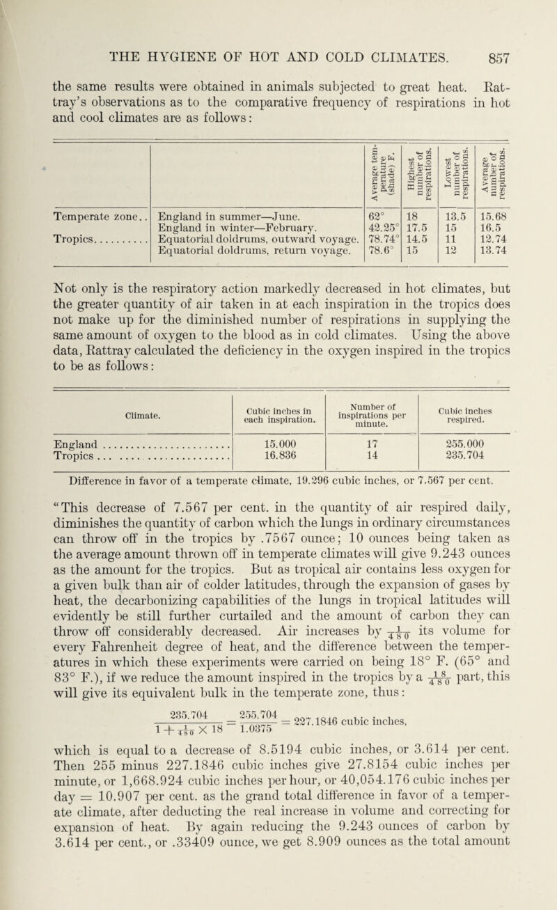 the same results were obtained in animals subjected to great heat. Rat¬ tray’s observations as to the comparative frequency of respirations in hot and cool climates are as follows: Average tem¬ perature (shade) F. I Highest number of respirations. Lowest number of respirations. Average number of respirations. Temperate zone.. England in summer—June. 62° 18 13.5 15.68 England in winter—February. 42.25° 17.5 15 16.5 Tropics. Equatorial doldrums, outward voyage. 78.74° 14.5 11 12.74 Equatorial doldrums, return voyage. 78.6° 15 12 13.74 Not only is the respiratory action markedly decreased in hot climates, but the greater quantity of air taken in at each inspiration in the tropics does not make up for the diminished number of respirations in supplying the same amount of oxygen to the blood as in cold climates. Using the above data, Rattray calculated the deficiency in the oxygen inspired in the tropics to be as follows: Climate. Cubic inches in each inspiration. Number of inspirations per minute. Cubic inches respired. England. 15.000 16.836 17 14 255.000 235.704 Tropics. Difference in favor of a temperate climate, 19.296 cubic inches, or 7.567 per cent. “This decrease of 7.567 per cent, in the quantity of air respired daily, diminishes the quantity of carbon which the lungs in ordinary circumstances can throw off in the tropics by .7567 ounce: 10 ounces being taken as the average amount thrown off in temperate climates will give 9.243 ounces as the amount for the tropics. But as tropical air contains less oxygen for a given bulk than air of colder latitudes, through the expansion of gases by heat, the decarbonizing capabilities of the lungs in tropical latitudes will evidently be still further curtailed and the amount of carbon they can throw off considerably decreased. Air increases by its volume for every Fahrenheit degree of heat, and the difference between the temper¬ atures in which these experiments were carried on being 18° F. (65° and 83° F.), if we reduce the amount inspired in the tropics by a part, this will give its equivalent bulk in the temperate zone, thus: 235.704 _ 255.704 1 + drijX 18 “ 1.0375 = 227.1846 cubic inches, which is equal to a decrease of 8.5194 cubic inches, or 3.614 per cent. Then 255 minus 227.1846 cubic inches give 27.8154 cubic inches per minute, or 1,668.924 cubic inches per hour, or 40,054.176 cubic inches per day = 10.907 per cent, as the grand total difference in favor of a temper¬ ate climate, after deducting the real increase in volume and correcting for expansion of heat. By again reducing the 9.243 ounces of carbon by 3.614 per cent., or .33409 ounce, we get 8.909 ounces as the total amount