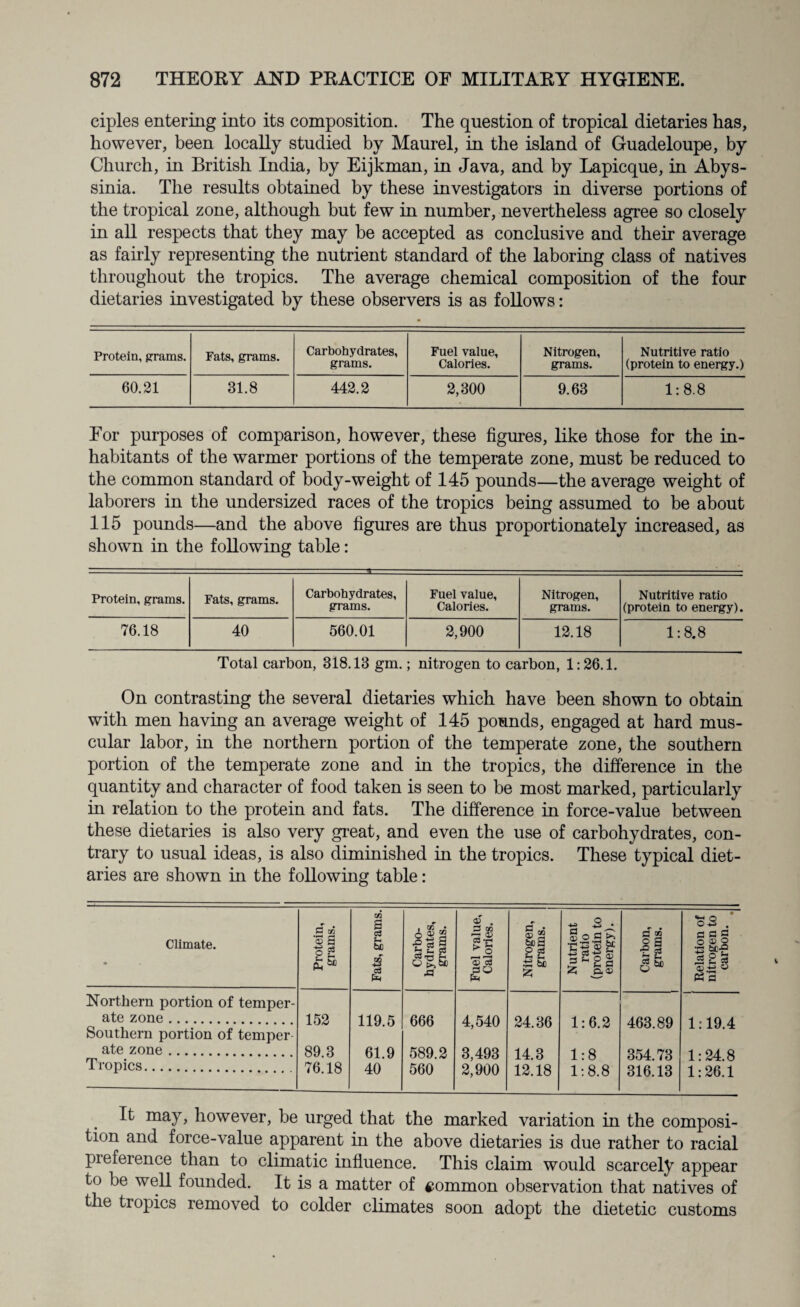 ciples entering into its composition. The question of tropical dietaries has, however, been locally studied by Maurel, in the island of Guadeloupe, by Church, in British India, by Eijkman, in Java, and by Lapicque, in Abys¬ sinia. The results obtained by these investigators in diverse portions of the tropical zone, although but few in number, nevertheless agree so closely in all respects that they may be accepted as conclusive and their average as fairly representing the nutrient standard of the laboring class of natives throughout the tropics. The average chemical composition of the four dietaries investigated by these observers is as follows: Protein, grams. Fats, grams. Carbohydrates, grams. Fuel value, Calories. Nitrogen, grams. Nutritive ratio (protein to energy.) 60.21 31.8 442.2 2,300 9.63 1:8.8 For purposes of comparison, however, these figures, like those for the in¬ habitants of the warmer portions of the temperate zone, must be reduced to the common standard of body-weight of 145 pounds—the average weight of laborers in the undersized races of the tropics being assumed to be about 115 pounds—and the above figures are thus proportionately increased, as shown in the following table: Protein, grams. Fats, grams. - ■» — Carbohydrates, grams. Fuel value, Calories. Nitrogen, grams. Nutritive ratio (protein to energy). 76.18 40 560.01 2,900 12.18 1:8.8 Total carbon, 318.13 gm.; nitrogen to carbon, 1:26.1. On contrasting the several dietaries which have been shown to obtain with men having an average weight of 145 pounds, engaged at hard mus¬ cular labor, in the northern portion of the temperate zone, the southern portion of the temperate zone and in the tropics, the difference in the quantity and character of food taken is seen to be most marked, particularly in relation to the protein and fats. The difference in force-value between these dietaries is also very great, and even the use of carbohydrates, con¬ trary to usual ideas, is also diminished in the tropics. These typical diet¬ aries are shown in the following table: Climate. Protein, grams. Fats, grams. Carbo¬ hydrates, grams. Fuel value, Calories. Nitrogen, grams. Nutrient ratio (protein to energy). Carbon, grams. Relation of nitrogen to carbon. • Northern portion of temper¬ ate zone. 152 119.5 666 4,540 24.36 1:6.2 463.89 1:19.4 Southern portion of temper ate zone. 89.3 61.9 589.2 3,493 14.3 1:8 354.73 1:24.8 1 ropics. 76.18 40 560 2,900 12.18 1:8.8 316.13 1:26.1 It may, however, be urged that the marked variation in the composi¬ tion and force-value apparent in the above dietaries is due rather to racial preference than to climatic influence. This claim would scarcely appear to be well founded. It is a matter of common observation that natives of the tropics removed to colder climates soon adopt the dietetic customs