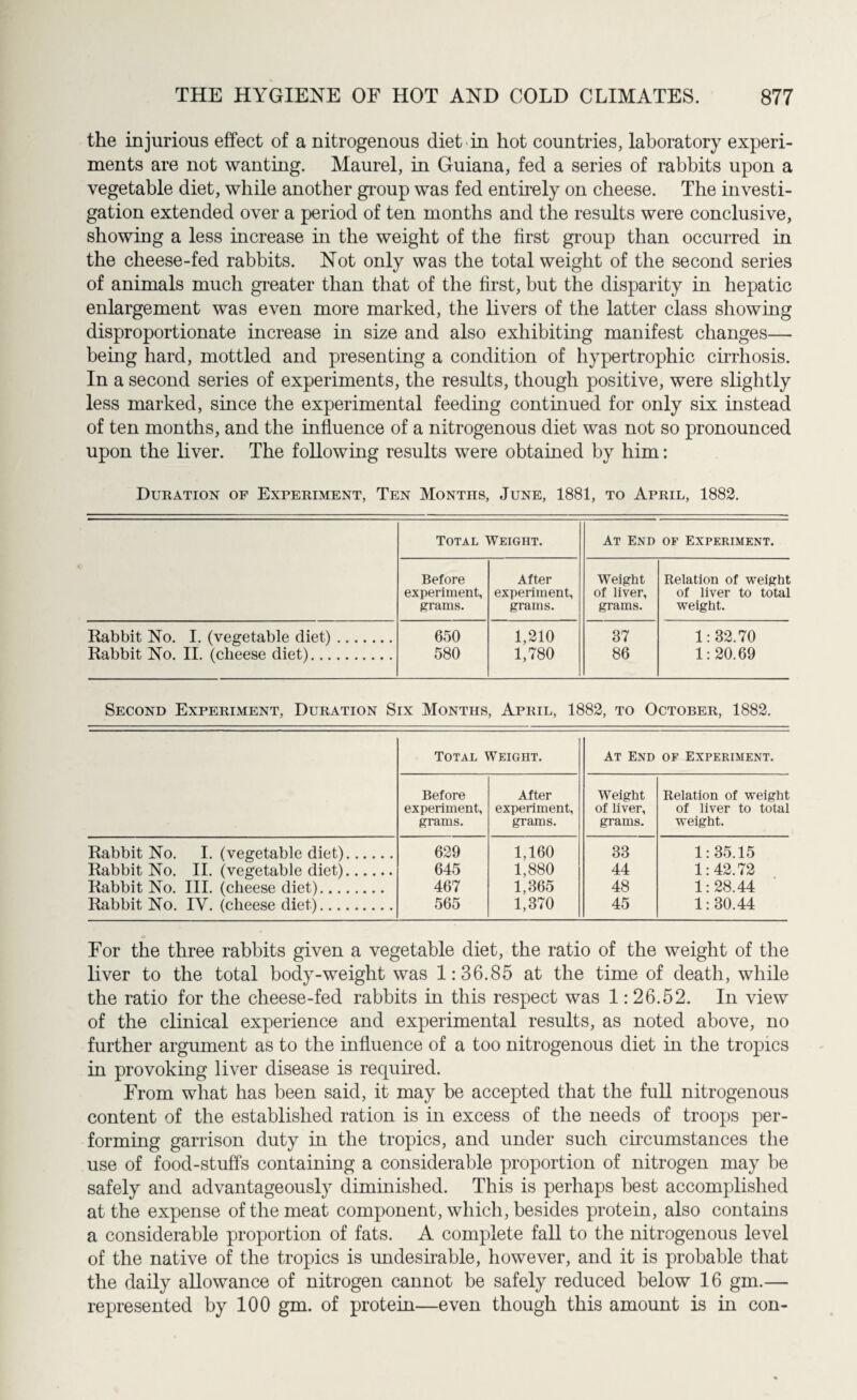the injurious effect of a nitrogenous diet in hot countries, laboratory experi¬ ments are not wanting. Maurel, in Guiana, fed a series of rabbits upon a vegetable diet, while another group was fed entirely on cheese. The investi¬ gation extended over a period of ten months and the results were conclusive, showing a less increase in the weight of the first group than occurred in the cheese-fed rabbits. Not only was the total weight of the second series of animals much greater than that of the first, but the disparity in hepatic enlargement was even more marked, the livers of the latter class showing disproportionate increase in size and also exhibiting manifest changes— being hard, mottled and presenting a condition of hypertrophic cirrhosis. In a second series of experiments, the results, though positive, were slightly less marked, since the experimental feeding continued for only six instead of ten months, and the influence of a nitrogenous diet was not so pronounced upon the liver. The following results were obtained by him: Duration of Experiment, Ten Months, June, 1881, to April, 1882. Total Weight. At End of Experiment. Before After Weight Relation of weight experiment, experiment, of liver, of liver to total grams. grams. grams. weight. Rabbit No. I. (vegetable diet). 650 1,210 37 1:32.70 Rabbit No. II. (cheese diet). 580 1,780 86 1: 20.69 Second Experiment, Duration Six Months, April, 1882, to October, 1882. Total Weight. At End op Experiment. Before experiment, grams. After experiment, grams. Weight of liver, grams. Relation of weight of liver to total weight. Rabbit No. I. (vegetable diet). 629 1,160 33 1:35.15 Rabbit No. II. (vegetable diet). 645 1,880 44 1:42.72 Rabbit No. III. (cheese diet). 467 1,365 48 1:28.44 Rabbit No. IV. (cheese diet). 565 1,370 45 1: 30.44 For the three rabbits given a vegetable diet, the ratio of the weight of the liver to the total body-weight was 1:36.85 at the time of death, while the ratio for the cheese-fed rabbits in this respect was 1: 26.52. In view of the clinical experience and experimental results, as noted above, no further argument as to the influence of a too nitrogenous diet in the tropics in provoking liver disease is required. From what has been said, it may be accepted that the full nitrogenous content of the established ration is in excess of the needs of troops per¬ forming garrison duty in the tropics, and under such circumstances the use of food-stuffs containing a considerable proportion of nitrogen may be safely and advantageously diminished. This is perhaps best accomplished at the expense of the meat component, which, besides protein, also contains a considerable proportion of fats. A complete fall to the nitrogenous level of the native of the tropics is undesirable, however, and it is probable that the daily allowance of nitrogen cannot be safely reduced below 16 gm.— represented by 100 gm. of protein—even though this amount is in con-