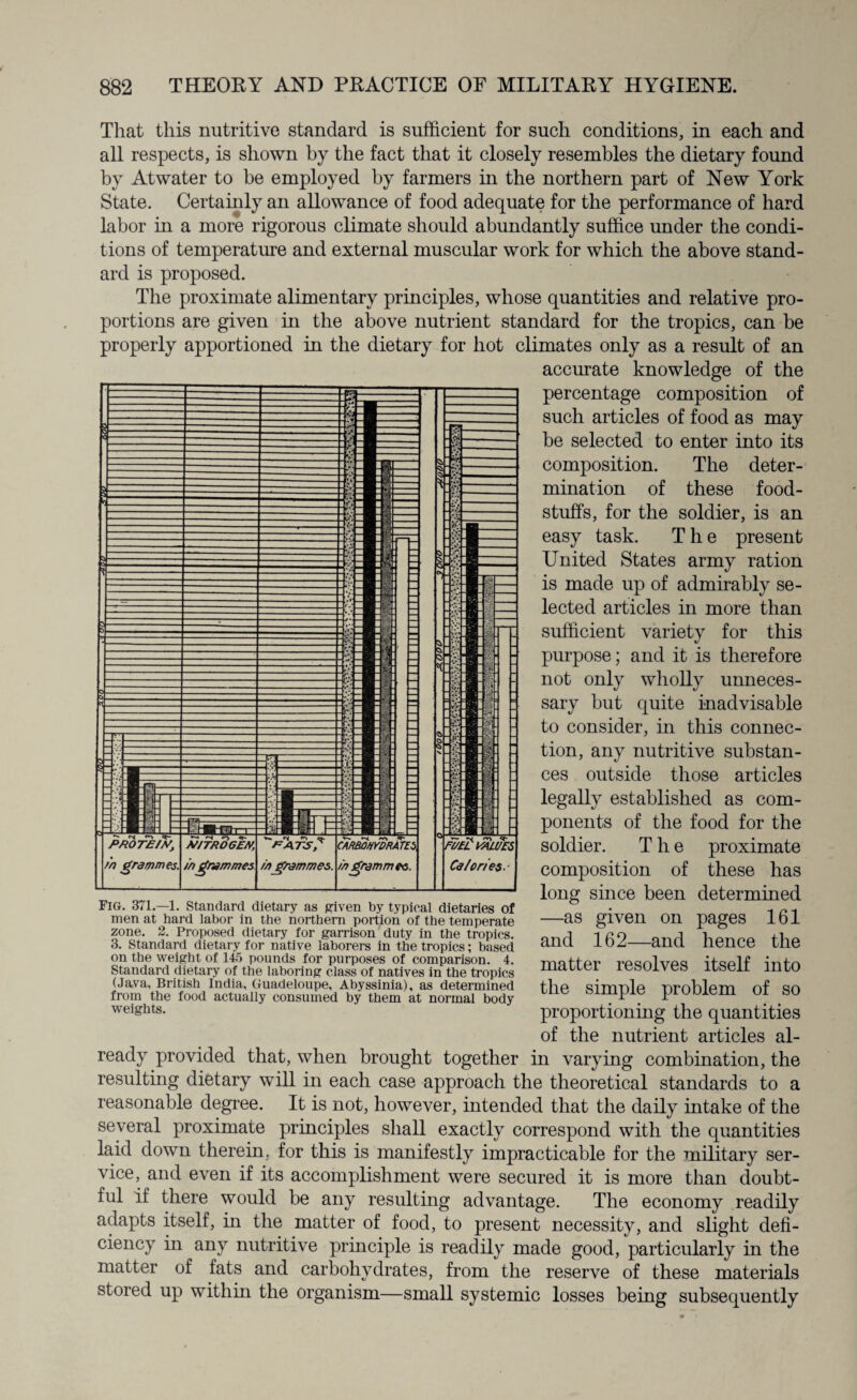 That this nutritive standard is sufficient for such conditions, in each and all respects, is shown by the fact that it closely resembles the dietary found by Atwater to be employed by farmers in the northern part of New York State. Certainly an allowance of food adequate for the performance of hard labor in a more rigorous climate should abundantly suffice under the condi¬ tions of temperature and external muscular work for which the above stand¬ ard is proposed. The proximate alimentary principles, whose quantities and relative pro¬ portions are given in the above nutrient standard for the tropics, can be properly apportioned in the dietary for hot climates only as a result of an accurate knowledge of the percentage composition of such articles of food as may he selected to enter into its composition. The deter¬ mination of these food¬ stuffs, for the soldier, is an easy task. The present United States army ration is made up of admirably se¬ lected articles in more than sufficient variety for this purpose; and it is therefore not only wholly unneces¬ sary hut quite inadvisable to consider, in this connec¬ tion, any nutritive substan¬ ces outside those articles legally established as com¬ ponents of the food for the soldier. The proximate composition of these has long since been determined —as given on pages 161 and 162—and hence the matter resolves itself into the simple problem of so proportioning the quantities of the nutrient articles al¬ ready provided that, when brought together in varying combination, the resulting dietary will in each case approach the theoretical standards to a reasonable degree. It is not, however, intended that the daily intake of the several proximate principles shall exactly correspond with the quantities laid down therein, for this is manifestly impracticable for the military ser¬ vice, and even if its accomplishment were secured it is more than doubt¬ ful if there would be any resulting advantage. The economy readily adapts itself, in the matter of food, to present necessity, and slight defi¬ ciency in any nutritive principle is readily made good, particularly in the matter of fats and carbohydrates, from the reserve of these materials stored up within the organism—small systemic losses being subsequently Fig. 371.—1. Standard dietary as given by typical dietaries of men at hard labor in the northern portion of the temperate zone. 2. Proposed dietary for garrison duty in the tropics. 3. Standard dietary for native laborers in the tropics; based on the weight of 145 pounds for purposes of comparison. 4. Standard dietary of the laboring class of natives in the tropics (Java, British India, Guadeloupe, Abyssinia), as determined from the food actually consumed by them at normal body weights.