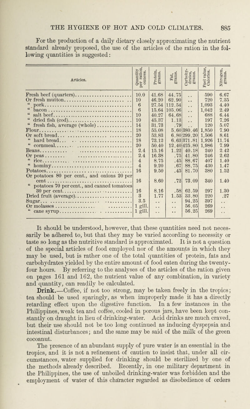 For the production of a daily dietary closely approximating the nutrient standard already proposed, the use of the articles of the ration in the fol¬ lowing quantities is suggested: Articles. Quantity per ration, ounces. Protein, grams. Fat, grams. Carbohy¬ drates, grams. i Fuel value, Calories. Nitrogen, grams. Fresh beef (quarters). 10.0 41.68 44.75 590 6.67 Or fresh mutton. 10 46.20 62.90 720 7.35 “ pork. 6 27.54 112 54 1,093 1,042 688 4.40 “ bacon . 6 15 64 105 06 2 49 “ salt beef. 10 40.27 64.68 6.44 “ dried fish (cod). 10 45.37 1.13 197 7.26 “ fresh fish, average (whole). 14 31.73 .79 120 5.07 Flour.. .Y .. 18 55.08 53 83 5.60 6.80 380.46 299.20 1,850 1,506 1,926 1,986 240 7 90 Or soft bread. . 20 8.61 “ hard bread.. „ . 18 73.12 6.63 371.81 11.74 “ cornmeal. . 20 50.40 12.40 425.80 7.99 Beans. . 2.4 15.16 1.22 40.18 2.42 Or peas. . 2.4 16.38 .75 41.80 246 2.62 “ rice. 4 8.75 .45 88.67 407 1.40 “ hominy.. 4 9.20 .67 88.75 430 1.47 Potatoes. 16 9.50 .45 81.70 380 1.52 Or potatoes 80 per cent., and onions 20 per cent. 16 8.60 .72 73.09 340 1.40 “ potatoes 70 per cent., and canned tomatoes 30 per cent. 16 8.16 .58 62.59 297 1.30 Dried fruit (average). 3 1.77 1.53 33.80 220 .27 Sugar.. . 3.5 94.25 397 Or molasses. .. 1 gill. 1 gill. 56.05 269 “ cane syrup.. 56.25 269 It should he understood, however, that these quantities need not neces¬ sarily be adhered to, but that they may be varied according to necessity or taste so long as the nutritive standard is approximated. It is not a question of the special articles of food employed nor of the amounts in which they may be used, but is rather one of the total quantities of protein, fats and carbohydrates yielded by the entire amount of food eaten during the twenty- four hours. By referring to the analyses of the articles of the ration given on pages 161 and 162, the nutrient value of any combination, in variety and quantity, can readily be calculated. Drink.—Coffee, if not too strong, may be taken freely in the tropics; tea should be used sparingly, as when improperly made it has a directly retarding effect upon the digestive function. In a few instances in the Philippines, weak tea and coffee, cooled in porous jars, have been kept con¬ stantly on draught in lieu of drinking-water. Acid drinks are much craved, but them use should not be too long continued as inducing dyspepsia and intestinal disturbances; and the same may be said of the milk of the green cocoanut. The presence of an abundant supply of pure water is an essential in the tropics, and it is not a refinement of caution to insist that, under all cir¬ cumstances, water supplied for drinking should be sterilized by one of the methods already described. Recently, in one military department in the Philippines, the use of unboiled drinking-water was forbidden and the employment of water of this character regarded as disobedience of orders