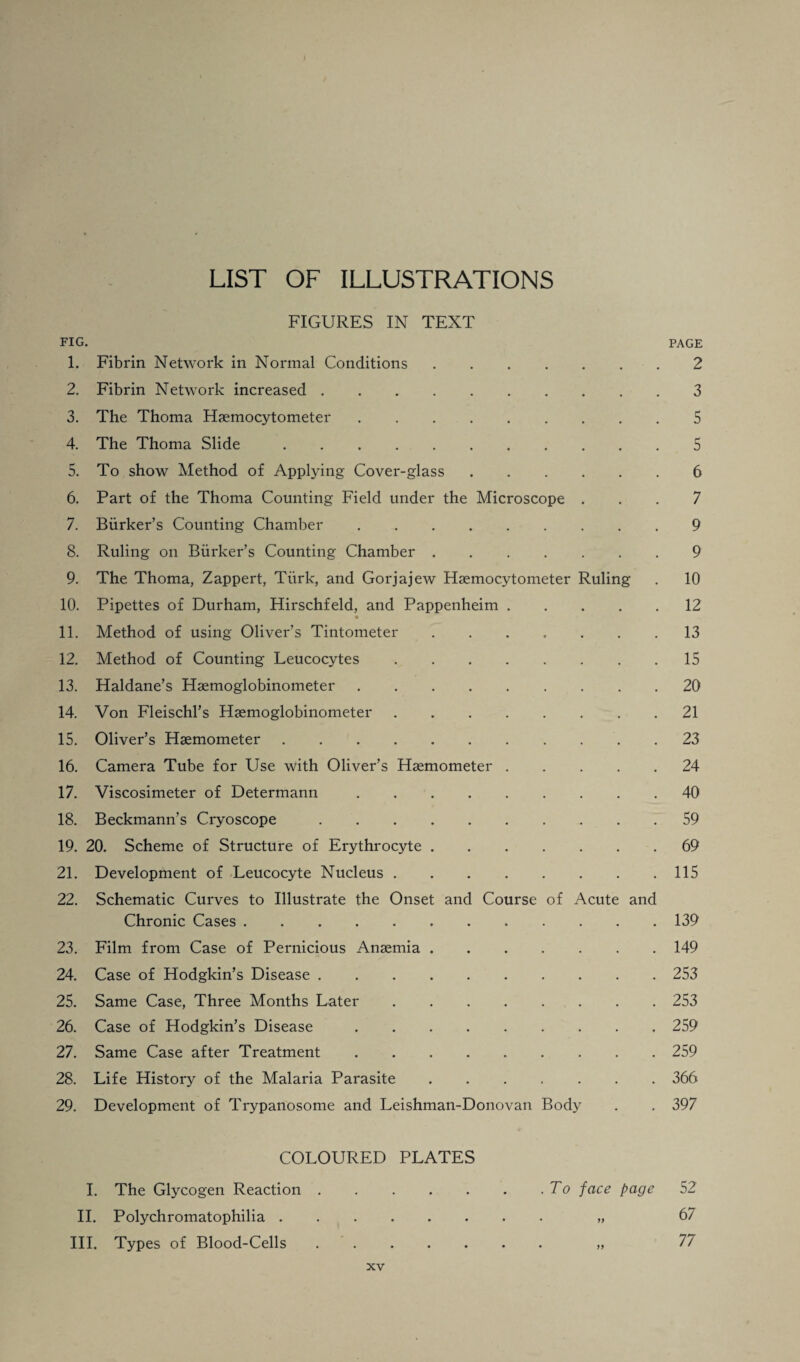 LIST OF ILLUSTRATIONS FIGURES IN TEXT FIG. PAGE 1. Fibrin Network in Normal Conditions.2 2. Fibrin Network increased.3 3. The Thoma Haemocytometer.5 4. The Thoma Slide.5 5. To show Method of Applying Cover-glass.6 6. Part of the Thoma Counting Field under the Microscope ... 7 7. Biirker’s Counting Chamber.9 8. Ruling on Biirker’s Counting Chamber.9 9. The Thoma, Zappert, Turk, and Gorjajew Haemocytometer Ruling . 10 10. Pipettes of Durham, Hirschfeld, and Pappenheim.12 4 11. Method of using Oliver's Tintometer.13 12. Method of Counting Leucocytes.15 13. Haldane’s Haemoglobinometer.20 14. Von Fleischl’s Haemoglobinometer.21 15. Oliver’s Haemometer.23 16. Camera Tube for Use with Oliver’s Haemometer.24 17. Viscosimeter of Determann.40 18. Beckmann’s Cryoscope.59 19. 20. Scheme of Structure of Erythrocyte.69 21. Development of Leucocyte Nucleus.115 22. Schematic Curves to Illustrate the Onset and Course of Acute and Chronic Cases.139 23. Film from Case of Pernicious Anaemia.149 24. Case of Hodgkin’s Disease.253 25. Same Case, Three Months Later.253 26. Case of Hodgkin’s Disease.259 27. Same Case after Treatment.259 28. Life History of the Malaria Parasite.366 29. Development of Trypanosome and Leishman-Donovan Body . . 397 COLOURED PLATES I. The Glycogen Reaction . ..To face page 52 II. Polychromatophilia. „ 67 III. Types of Blood-Cells. „ 77