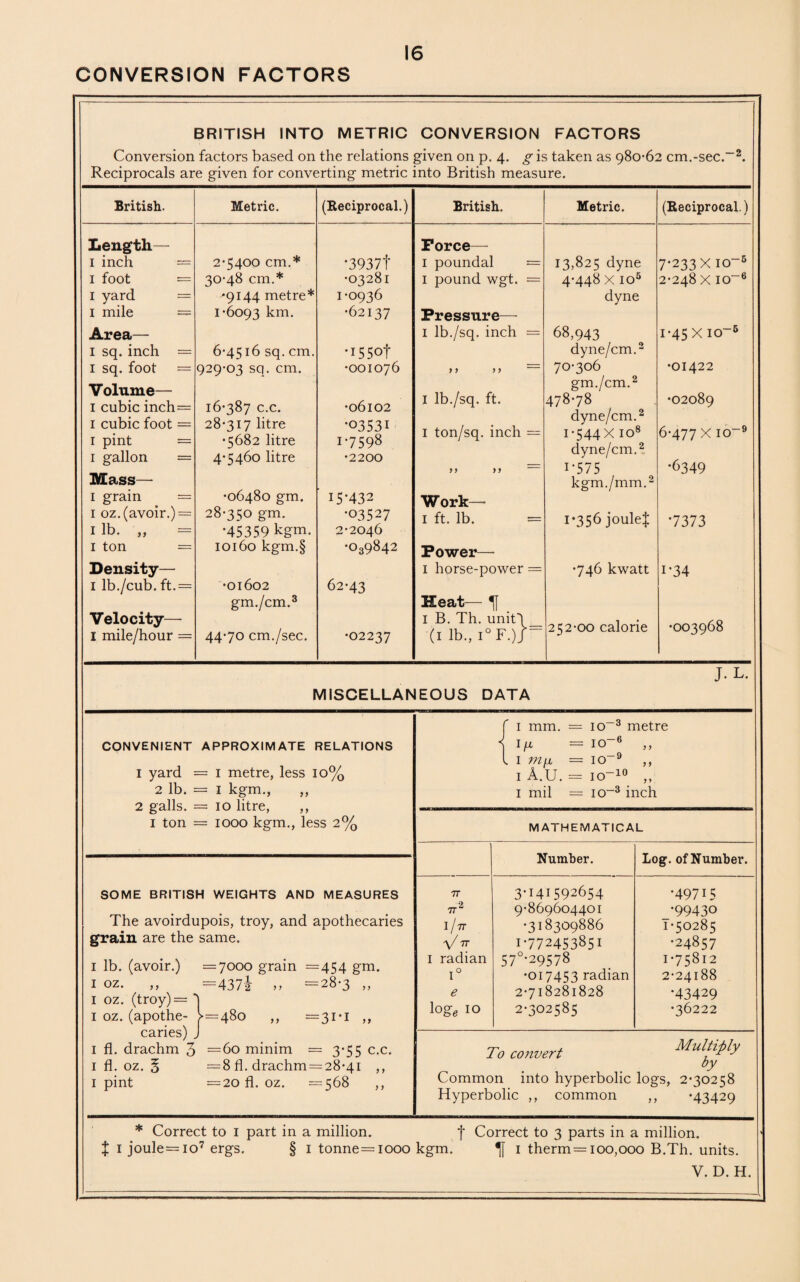 CONVERSION FACTORS BRITISH INTO METRIC CONVERSION FACTORS Conversion factors based on the relations given on p. 4. g is taken as 980-62 cm.-sec.-2. Reciprocals are given for converting metric into British measure. British. Length— 1 inch = 1 foot : 1 yard I mile = Area— 1 sq.inch 1 sq. foot = Volume— 1 cubic inch: 1 cubic foot: 1 pint = 1 gallon : Mass— 1 grain = 1 oz. (avoir.): 1 lb. 1 y I ton Density— 1 lb./cub. ft.: Velocity— I mile/hour = Metric. 2-5400 cm.* 30-48 cm.* •9144 metre* 1-6093 km. 6-4516 sq. cm. 929-03 sq. cm. 16-387 c.c. 28-317 litre •5682 litre 4-5460 litre •06480 gm. 28-350 gm. *45359 kgm. 10160 kgm.§ •01602 gm./cm.3 44-70 cm./sec. (Reciprocal.) •3937f •03281 1- 0936 •62137 ** 15 5°t •001076 •06102 •03531 17598 •2200 I5-432 •03527 2- 2046 •039842 62-43 •02237 British. Force— 1 poundal 1 pound wgt. Pressure— 1 lb./sq. inch 1 lb./sq. ft. 1 ton/sq. inch Work— 1 ft. lb. = Power— 1 horse-power = Heat— ^ 1 B. Th. unit3 (1 lb., i°F.)/: Metric. 13,825 dyne 4-448 X io5 dyne 68,943 dyne/cm.2 70-306 gm./cm.2 478-78 dyne/cm.2 I-544X io8 dyne/cm.2 1-575 kgm./mm.2 1*356 joule$ •746 kwatt 252-00 calorie (Reciprocal.) 7-233 X io-5 2-248 X io-6 1-45 X io-5 •01422 •02089 6-477 X 10-9 •6349 7373 i-34 •003968 J. L. MISCELLANEOUS DATA CONVENIENT APPROXIMATE RELATIONS 1 yard = 1 metre, less 10% 2 lb. = 1 kgm., ,, 2 galls. = 10 litre, ,, 1 ton = 1000 kgm., less 2% SOME BRITISH WEIGHTS AND MEASURES The avoirdupois, troy, and apothecaries grain are the same. 1 lb. (avoir.) =7000 grain =454 gm. 1 oz. ,, =437i >> = 28-3 „ 1 oz. (troy)= 3 1 oz. (apothe- >=480 ,, =31*1 ,, caries) J 1 fl. drachm 3 =60 minim = 3*55 c.c. 1 fl. oz. § — 8 fl. drachm = 28*41 1 pint =20 fl. oz. =568 y y y y 1 mm. = 10 3 metre I/* = io-6 ,, 1 mu = io-9 ,, 1 A.U. = io-10 ,, 1 mil = io-3inch MATHEMATICAL Number. Log. of Number. 7r 3-141592654 •49715 7r2 9-869604401 •99430 I / 7T •318309886 1-50285 V 'TT 1-772453851 •24857 i radian 57°-29578 175812 i° •017453 radian 2-24188 e 2-718281828 •43429 loge IO 2702585 •36222 To co?zvert Multiply by Common into hyperbolic logs, 2*30258 Hyperbolic ,, common ,, *43429 * Correct to I part in a million. f Correct to 3 parts in a million. t 1 joule=io7 ergs. § 1 tonne=iooo kgm. 1 therm = 100,000 B.Th. units. V. D. H.