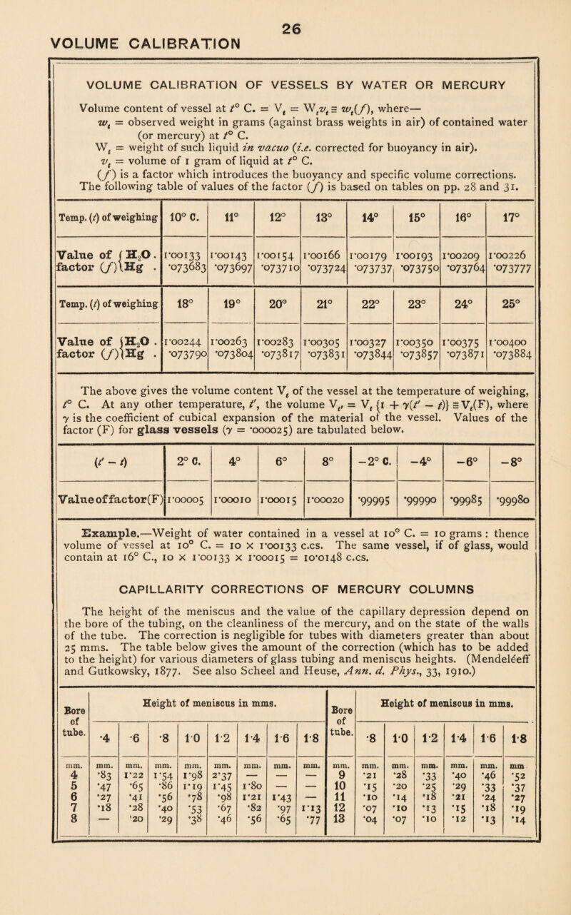 VOLUME CALIBRATION VOLUME CALIBRATION OF VESSELS BY WATER OR MERCURY Volume content of vessel at t° C. = Vt = Wtvts wt(f), where— wt — observed weight in grams (against brass weights in air) of contained water (or mercury) at t° C. W( = weight of such liquid in vacuo (i.e. corrected for buoyancy in air). vt — volume of 1 gram of liquid at t° C. (/) is a factor which introduces the buoyancy and specific volume corrections. The following table of values of the factor (/) is based on tables on pp. 28 and 31. Temp. (/) of weighing 10° C. 11° 12° 13° 14° 15° 16° 17° Value of | H20. factor (/)\Hg . 1*00133 •073683 1*00143 •073697 1*00154 •073710 roo166 •073724 1*00179 •073737 1*00193 •073750 roo209 •073764 1*00226 •073777 Temp. (^) of weighing 18° 19° 20° 21° 22° 23° 24° 25° Value of jH20 . factor (/)(IIg . 1*00244 •073790 1*00263 •073804 1*00283 •073817 1*00305 •073831 1*00327 •073844 1*00350 •073857 1*00375 •073871 1 *00400 •073884 The above gives the volume content V, of the vessel at the temperature of weighing, t° C. At any other temperature, t\ the volume Vt, = Vt {1 + y{t' — /)} = V,(F), where y is the coefficient of cubical expansion of the material of the vessel. Values of the factor (F) for glass vessels (7 = *000025) are tabulated below. if - /) 2° C. 4° 6° 8° -2° C. -4° —6° -8° Value of factor(F} 1*00005 I*OOOIO 1*00015 1*00020 •99995 •99990 •99985 •99980 Example.—Weight of water contained in a vessel at io° C. = io grams : thence volume of vessel at io° C. = io x 1*00133 cxs‘ The same vessel, if of glass, would contain at 160 C., 10 x 1*00133 x 1*00015 = 10*0148 c.cs. CAPILLARITY CORRECTIONS OF MERCURY COLUMNS The height of the meniscus and the value of the capillary depression depend on the bore of the tubing, on the cleanliness of the mercury, and on the state of the walls of the tube. The correction is negligible for tubes with diameters greater than about 25 mms. The table below gives the amount of the correction (which has to be added to the height) for various diameters of glass tubing and meniscus heights. (Mendel^eff and Gutkowsky, 1877. See also Scheel and Heuse, Ann. d. Phys., 33, 1910.) Bore of tube. Height of meniscus in mms. Bore of tube. Height of meniscus in mms. *4 *6 *8 10 1*2 14 1*6 1*8 *8 1*0 1*2 1*4 1*6 18 mm. min. mm. mm. mm. mm. mm. mm. mm. mm. mm. mm. mm. mm. mm. mm 4 •83 1*22 i’54 1*98 2*37 — — — 9 *21 •28 *33 •40 •46 •52 5 *47 •65 *86 1*19 i‘45 i*8o — — 10 *15 *20 *25 *29 •33 •37 6 •27 •41 •56 •78 •98 1*21 1*43 •— 11 •10 •14 •18 *21 •24 •27 7 *l8 •28 •40 •53 •67 •82 •97 1*13 12 *07 •10 •13 •15 •18 •19 8 ’20 •29 ■38 •46 •56 •65 *77 13 *04 *07 •10 *12 •13 •14