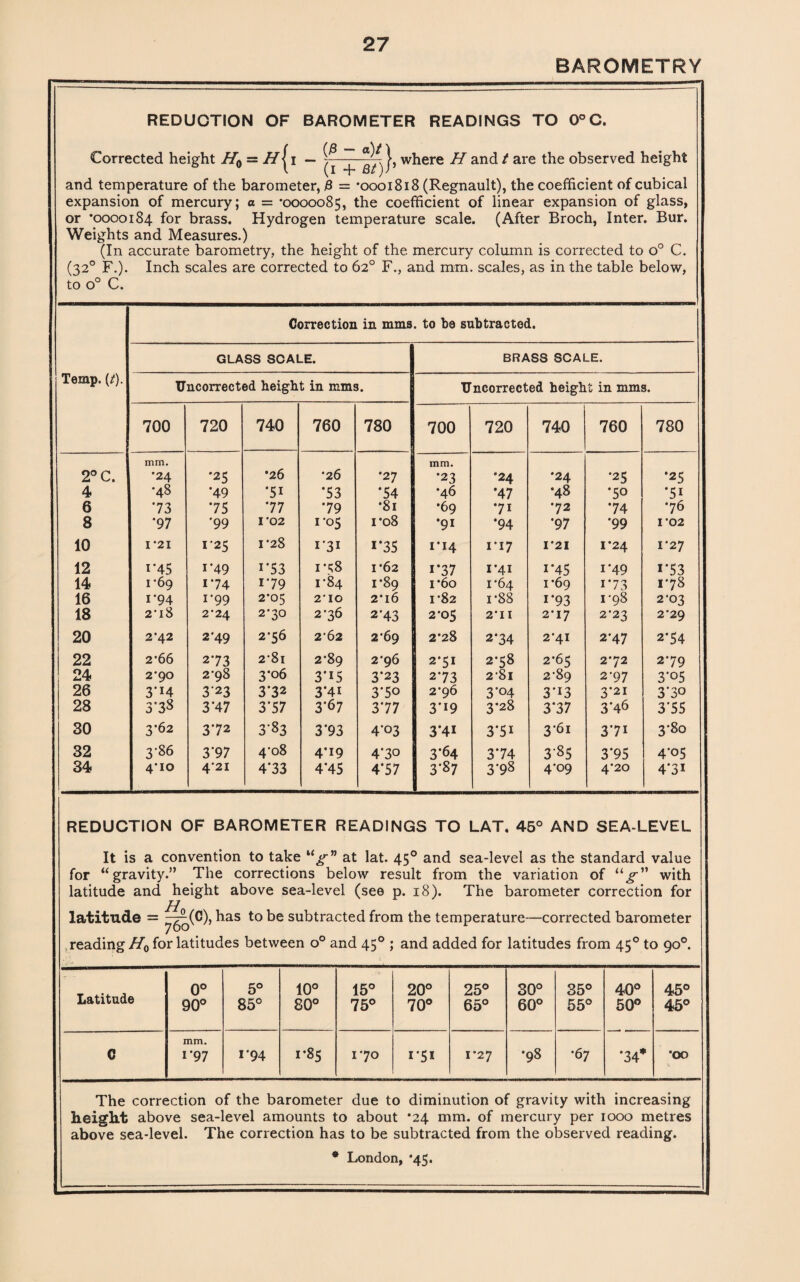 BAROMETRY REDUCTION OF BAROMETER READINGS TO 0°C. Corrected height HQ = H^i — where H and t are the observed height and temperature of the barometer, £ = * *0001818 (Regnault), the coefficient of cubical expansion of mercury; a = *0000085, the coefficient of linear expansion of glass, or *0000184 for brass. Hydrogen temperature scale. (After Broch, Inter. Bur. Weights and Measures.) (In accurate barometry, the height of the mercury column is corrected to o° C. (320 F.). Inch scales are corrected to 62° F., and mm. scales, as in the table below, to o° C. Correction in mms. to be subtracted. GLASS SCALE. BRASS SCALE. Temp. (/). Uncorrected height in mms. TJncorrected height in mms. 700 720 740 760 780 700 720 740 760 780 mm. mm. 2° C. •24 •25 •26 *2 6 •27 •23 •24 *24 '25 '25 4 •48 *49 •51 '53 '54 •46 '47 •48 '50 '5i 6 73 75 77 79 •81 •69 71 •72 *74 •76 8 •97 '99 1*02 1*05 1*08 '91 '94 '97 '99 1*02 10 1*21 1*25 1*28 I’3I i'35 1*14 1*17 1*21 1*24 1*27 12 i-45 1*49 i*53 1*58 1*62 i'37 1*41 I'45 1'49 **53 14 1*69 1*74 1*79 1*84 1*89 i*6o 1*64 1*69 i'73 1*78 16 1*94 r99 2*05 210 2*16 1*82 i*88 I'93 1’98 2*03 18 2*18 2*24 2*30 2*36 2‘43 2*05 2*11 2*17 2*23 2*29 20 2*42 2*49 2*56 2-62 2*69 2*28 2*34 2*41 2*47 2'54 22 2*66 273 2*81 2*89 2*96 2*51 2*58 2*65 2*72 2*79 24 2*90 2*98 3*06 3*i5 3'23 273 2'8i 2-89 2’97 3’°5 26 3'*4 323 3‘32 3'4i 3'5° 2*96 3'°4 3'i3 3*21 3’3° 28 3'38 3*47 3*57 3*67 377 3'*9 3*28 3‘37 3’46 3*55 30 3*62 372 3'83 3'93 4'°3 3'4i 3*5i 3-61 371 3'8o 32 3-86 3‘97 4*08 4*19 4'3° 3*64 374 3-85 3*95 4’°5 34 4*10 4*21 4*33 4'45 4‘57 3*87 3'98 4*09 4*20 4'3* REDUCTION OF BAROMETER READINGS TO LAT. 45° AND SEA-LEVEL It is a convention to take ug” at lat. 450 and sea-level as the standard value for “gravity.” The corrections below result from the variation of “g” with latitude and height above sea-level (see p. 18). The barometer correction for latitude = ^~^(C), has to be subtracted from the temperature—corrected barometer reading H0 for latitudes between o° and 450 ; and added for latitudes from 450 to 90° Latitude C 0° 90° mm. 1'97 5° 85° 1*94 10° 80° 1*85 15° 75° 1*70 20° 70° i*5i 25° 65° 1*27 30° 60° •98 35° 55° •67 40° 50° *34* 45° 45° *00 The correction of the barometer due to diminution of gravity with increasing height above sea-level amounts to about *24 mm. of mercury per 1000 metres above sea-level. The correction has to be subtracted from the observed reading. * London, *45.