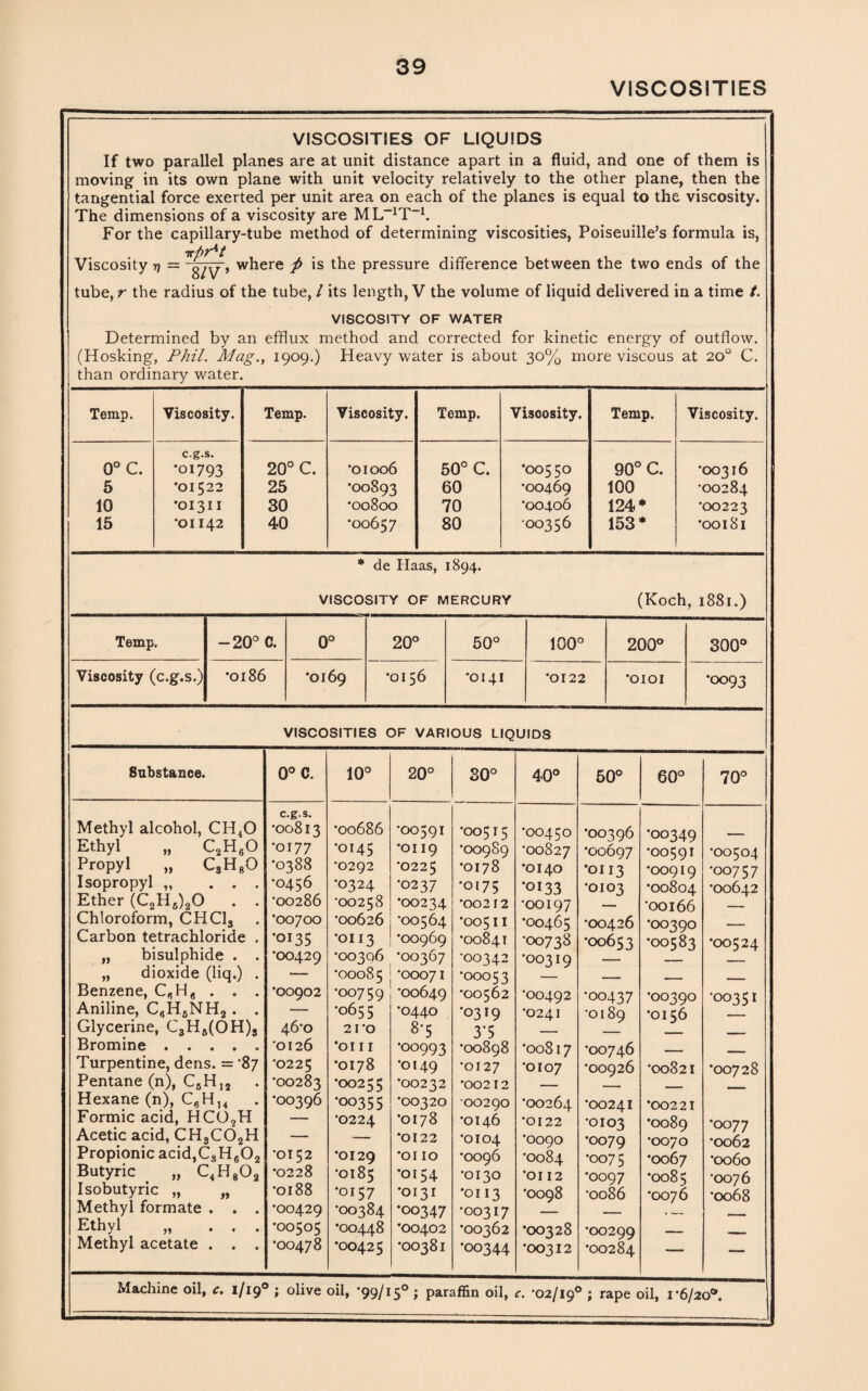 VISCOSITIES VISCOSITIES OF LIQUIDS If two parallel planes are at unit distance apart in a fluid, and one of them is moving in its own plane with unit velocity relatively to the other plane, then the tangential force exerted per unit area on each of the planes is equal to the viscosity. The dimensions of a viscosity are ML-1T_I. For the capillary-tube method of determining viscosities, Poiseuille’s formula is, irhPt Viscosity tj = 'g/y7'* where p is the pressure difference between the two ends of the tube, r the radius of the tube, l its length, V the volume of liquid delivered in a time t. VISCOSITY OF WATER Determined by an efflux method and corrected for kinetic energy of outflow. (Hosking, Phil. Mag., 1909.) Heavy water is about 30% more viscous at 20° C. than ordinary water. Temp. Viscosity. Temp. Viscosity. Temp. Viscosity. Temp. Viscosity. 0° C. c.g.s. •01793 20° C. •01006 50° C. •00550 90° C. •00316 5 •01522 25 •00893 60 •00469 100 •00284 10 •01311 30 •00800 70 •00406 124* •00223 15 •01142 40 •00657 80 00356 153* •00181 * de Haas, 1894. VISCOSITY OF MERCURY (Koch, l88l.) Temp. -20° C. 0° 0 0 ■ 50° 0 0 0 200° 300° Viscosity (c.g.s.) •0186 •0169 •OI56 •0141 •0122 •0101 •0093 VISCOSITIES OF VARIOUS LIQUIDS Substance. 0° C. c.g.s. 10° 20c 30c 40° 50° 60° 70c Methyl alcohol, CH40 Ethyl „ C2H60 Propyl „ C3H80 Isopropyl „ . . . Ether (C2H6)20 . . Chloroform, CHC13 Carbon tetrachloride . „ bisulphide . . „ dioxide (liq.) . Benzene, C,,Hg . . . Aniline, C6H6NH2 . . Glycerine, C3H6(OH)3 Bromine. Turpentine, dens. = ‘87 Pentane (n), C6H,2 Hexane (n), C«HU . Formic acid, HC02H Acetic acid, CH3C02H Propionic acid,C3H602 Butyric . „ C4H802 Isobutyric „ „ Methyl formate . . . Ethyl „ . , . Methyl acetate . . . •00813 •0177 •0388 •0456 •00286 •00700 •0135 •00429 *00902 46-0 0126 •0225 •00283 •00396 •0152 •0228 •0188 •00429 •00505 •00478 •00686 •0145 •0292 •0324 ■00258 •00626 •0113 •00306 •0008 5 •00759 •0655 21*0 *OI 11 •OI78 •OO255 •OO355 •0224 •OI29 •OI85 •OI57 •00384 •00448 •OO425 •OO59I •OII9 •0225 •0237 •00234 •OO564 *00969 *00367 •0007 I ■00649 *0440 8*5 •00993 •0149 •00232 •00320 •0178 *0122 *OI IO •OI54 •OI3I •OO347 •00402 •OO381 •OO515 •OO989 •OI78 •OI75 *002 12 •005 11 •O084I •OO342 •OOO53 •OO562 •0319 3’5 •OO898 •0127 *00212 00290 •OI46 •0104 •OO96 •OI3O •OII3 •OO317 •OO362 •OO344 Machine oil, c. 1/19° ; olive oil, -99/15° ; paraffin oil, •00450 •00827 *0140 •0133 •OOI97 •00465 •00738 •00319 •00492 •0241 •00817 *0107 •00264 •0122 •0090 •0084 *0112 •OO98 •OO328 •00312 •OO396 •00697 •0113 •OIO3 •OO426 •00653 •OO437 •0189 •OO746 •OO926 •00241 •0103 •0079 •0075 •OO97 •0086 •OO299 •OO284 •OO349 •OO59I •00919 •00804 •00166 •OO390 •OO583 •OO39O •OI56 •Oo82I *00221 *0089 •0070 *0067 •OO85 •OO76 •OO504 •007 5 7 •00642 •OO524 •OO35I •OO728 •OO77 •0062 *0060 •OO76 •0068 c. -02/19° ; rape oil, i^/ao®.
