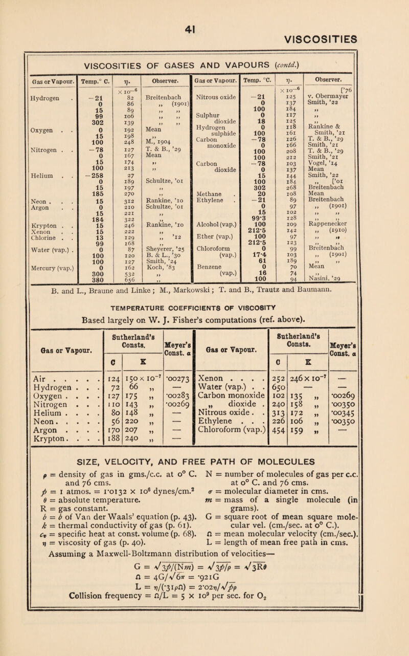 VISCOSITIES VISCOSITIES OF GASES AND VAPOURS (contd.) Gas or Vapour. Hydrogen Oxygen Nitrogen . Helium Neon . Argon Krypton . Xenon Chlorine . Water (vap.) Mercury (vap.) Temp.° C. -21 0 15 99 302 0 15 100 -78 0 15 100 -258 0 15 185 15 0 15 184 15 15 13 99 0 100 100 0 300 380 ’?• X IO- 82 86 89 106 139 192 198 248 127 167 174 2x3 27 189 197 270 312 210 221 322 246 222 129 168 87 120 127 162 532 656 6 Observer. Breitenbach „ (1901) 99 99 9 9 9 9 9 9 9 9 Mean 9 9 M., 1904 T. & B., ’29 Mean 99 9 9 Schultze, ’01 Rankine, ’10 Schultze, ’ox Rankine, ’10 99 „ ’12 9 9 Sheyerer, ’25 B. & L., ’30 Smith, ’24 Koch, ’83 Gas or Vapour. Nitrous oxide Sulphur dioxide Hydrogen sulphide Carbon monoxide Carbon dioxide Methane Ethylene Alcohol (vap.) Ether (vap.) Chloroform (vap.) Temp. °C. Benzene (vap.) -21 0 100 0 18 0 100 -78 0 100 100 -78 0 15 100 302 20 -21 0 15 99-3 100 212*5 100 212*5 0 17*4 61 0 16 100 x 10 125 137 184 117 125 118 161 126 166 208 212 103 137 144 184 268 108 89 97 102 128 109 142 97 123 99 103 189 70 74 94 6 Observer. [’76 v. Obermayer Smith, ’22 Rankine & Smith, ’21 T. & B., ’29 Smith, ’21 T. & B., ’29 Smith, ’21 Vogel, ’14 Mean Smith, ’22 „ (’01 Breitenbach Mean Breitenbach » (1901) Rappenecker „ (1910) Breitenbach ,, (1901) 9 9 9 9 Mean 9 9 Nasini, ’29 B. and L., Braune and Linke ; M., Markowski; T. and B., Trautz and Baumann. TEMPERATURE COEFFICIENTS OF VISCOSITY Based largely on W. J. Fisher’s computations (ref. above). Gas or Vapour. Sutherland’s Coasts. Meyer’s Const, a Gas or Vapour. Sutherland’s Consts. Meyer’s Const, a C K C E Air. 124 150 X IO-7 •00273 Xenon .... 252 246 X IO-7 — Hydrogen . . . 72 66 — Water (vap.) . . 650 — — Oxygen .... 127 175 •00283 Carbon monoxide 102 135 » •00269 Nitrogen . . . I IO 143 >> •00269 „ dioxide . 240 158 „ *00350 Helium .... 80 148 >» — Nitrous oxide. . 313 172 „ •00345 Neon. .... 56 220 >> — Ethylene . . . 226 106 „ •00350 Argon .... 170 207 >> Chloroform (vap.) 454 159 .. — Krypton.... 188 240 }) - 1 SIZE, VELOCITY, AND FREE PATH OF MOLECULES p = density of gas in gms./c.c. at o° C. N = number of molecules of gas per c.c and 76 cms. at o° C. and 76 cms. fi — \ atmos. = 1*0132 x io6 dynes/cm.2 <r = molecular diameter in cms. d = absolute temperature. m = mass of a single molecule (in R = gas constant. grams). b = b of Van der Waals’ equation (p. 43). G = square root of mean square mole k = thermal conductivity of gas (p. 61). cular vel. (cm./sec. at o° C.). cv = specific heat at const, volume (p. 68). n = mean molecular velocity (cm./sec.) 7] = viscosity of gas (p. 40). L = length of mean free path in cms. Assuming a Maxwell-Boltzmann distribution of velocities— G = V 3yV(N m) = V 3fl/p = V 3R 9 n = 4G/V6xr = *92iG L = i7/(’3Ipn) = 2’02 y/Vflp Collision frequency = n/L = 5 x io9 per sec. for 02