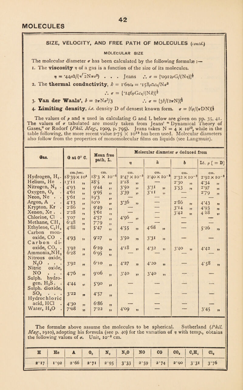 MOLECULES SIZE, VELOCITY, AND FREE PATH OF MOLECULES [contd.) MOLECULAR SIZE The molecular diameter <r has been calculated by the following formulae :— 1. The viscosity y of a gas is a function of the size of its molecules. y = ‘44pn/(V2Ntt<72) . . . Jeans <r = {‘09i2pG/(N?j)}^ 2. The thermal conductivity, k = i-6ycv - ‘^Spn^/No-2 <r = {-i46PG^/(N^ 3. Van der Waals’, b = 2irN<r3/3 <r = {3£/(2wN)}& 4. Limiting density, i.e. density D of densest known form, cr — {6/>/(7rDN)$ The values of p and y used in calculating G and L below are given on pp. 35, 41. The values of <r tabulated are mostly taken from Jeans’ “ Dynamical Theory of Gases,” or Rudorf {Phil. Mag., 1909, p. 795). Jeans takes N = 4 x 1019, while in the table following, the more recent value 2*75 X io19 has been used. Molecular diameters also follow from the properties of monomolecular films on liquids (see Langmuir). Ctas. O at 0 0 C. Mean free path, L. Molecular diameter it deduced from V h b It. p [ = D] cm./sec. cm. cm. cm. cm. cm. Hydrogen, H2. 18*39 x IO4 18*3 X IO“6 2*47 x IO-8 2-40 X IO-8 2-32 X IO~8 2*92 X IO-8 Helium, He 13-11 >» 28‘5 2*l8 it —- 2-30 4*34 „ Nitrogen, N2 . 4*93 »> 9*44 tt 3*50 a 3*31 a 3*53 tt 2*97 „ Oxygen, 02 4-61 a 9*95 tt 3*39 it 3‘II yy 2*79 „ Neon, Ne . . 5-61 tt 19*3 tt — — — Argon, A . . 4’i3 a 1 o'o tt 3*36 a — 2-86 tt 4*43 „ Krypton, Kr . 2-86 it 9*49 tt — — 3’H a 4*93 a Xenon, Xe . . 2*28 it 5 *61 yy — — 3*42 tt 488 „ Chlorine, Cl 3‘°7 tt 4*57 yy 4-96 tt — — Methane, CH4 6-48 tt 779 yy —- —- — — Ethylene, C2H4 4-88 tt 5*47 yy 4*55 it 4-68 a — 5*26 „ Carbon mon- oxide, CO . 4*93 tt 9*27 tt 3’5o it 3*3i a —- -— Carbon di- oxide, C02 . 3*92 tt 6-29 a CO tt 4‘32 a 3*40 tt 4*42 „ Ammonia,NH3 6-28 yy 6-95 — — Nitrous oxide, N20 . . . 3*92 tt 6*io yy 4*27 tt 4-20 a — 00 '-t- Nitric oxide, NO . . . 4-76 tt 9-06 yy 3*40 tt 3*40 a — —- Sulph. hydro- gen, H2S. . 4*44 v 5*90 yi — — — — Sulph. dioxide, S02 ... 3*22 tt 4*57 yy — — — — Hydrochloric acid, HC1 . 4*3o tt 6-86 a —• — — — Water, HaO . 7*08 tt 7‘22 tt 4-09 it 3*45 „ The formulae above assume the molecules to be spherical. Sutherland {Phil. Mag., 1910), adopting his formula (see p. 40) for the variation of y with temp., obtains the following values of <r. Unit, lo~8 cm. 2*17 He 1*92 2’66 2*71 N„ 2‘95 3*33 NO 2'59 CO 2*74 CO, 2*90 C2H4 331 Cl, 3-76