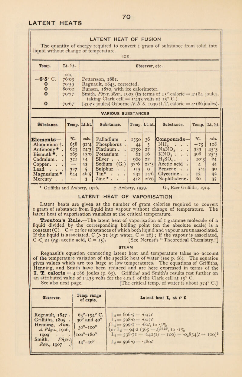 LATENT HEATS LATENT HEAT OF FUSION The quantity of energy required to convert I gram of substance from solid into liquid without change of temperature. ICE Temp. Lt. ht. Observer, etc. 6-5° C. O 0 0 cals. 76-03 79*59 80-02 79*77 79-67 Pettersson, 1881. Regnault, 1843, corrected. Bunsen, 1870, with ice calorimeter. Smith, Phys. Rev., 1903 (in terms of 150 calorie taking Clark cell = 1*433 volts at 150 C.). (333*5 joules) Osborne N.B.S. 1939 (I.T. calorie 4-184 joules, 4-186 joules). VARIOUS SUBSTANCES Substance. Temp. Lt.ht. Substance. Temp. Lt.ht. Substance. Temp. Lt. ht Elements— °C. cals. Palladium 1550 36 Compounds— °C. cals. Aluminium f. 658 92*4 Phosphorus . 44 5 NH, . . . “75 108 Antimony * . 625 24*3 Platinum . . 1750 27 NaN03 . . 333 45‘3 Bismuth*. . 269 I3-0 Potassium 62 16 KN03 . . . 308 25*5 Cadmium. . 321 H Silver . . . 960 22 H2S04 . . . 10*3 24 Copper. . . — 43 Sodium (G.) 97*6 27*5 Acetic acid . 4 44 Lead . . . 327 5 Sulphur . . 115 9 Benzene . . 5*4 30 Magnesium* 644 46-5 Tin* . . . 232 14-6 Glycerine. . 13 42 Mercury . . — 3 Zinc* . . . 418 26*6 Naphthalene. 80 35 * Griffiths and Awbery, 1926. + Awbery, 1939. G., Ezer Griffiths, 1914. LATENT HEAT OF VAPORISATION Latent heats are given as the number of gram calories required to convert 1 gram of substance from liquid into vapour without change of temperature. The latent heat of vaporisation vanishes at the critical temperature. Trouton’s Xlule.—The latent heat of vaporisation of 1 gramme molecule of a liquid divided by the corresponding boiling point (on the absolute scale) is a constant (C). C = 21 for substances of which both liquid and vapour are unassociated. If the liquid is associated, C 21 {e.g. water, C = 26) ; if the vapour is associated, C <( 21 {e.g. acetic acid, C = 15). [See Nernst’s “Theoretical Chemistry.”] STEAM Regnault’s equation connecting latent heat and temperature takes no account of the temperature variation of the specific heat of water (see p. 66). The equation gives values which are too large at low temperatures. The equations of Griffiths, Henning, and Smith have been reduced and are here expressed in terms of the I. T. calorie = 4-186 joules (p. 65). Griffiths’ and Smith’s results rest further on an attributed value of 1-433 volts for the e.m.f. of the Clark cell at 150 C. See also next page. [The critical temp, of water is about 3740 C.] Observer. Regnault, 1847 . Griffiths, 1895 . Henning, A?m. d.Phys., 1906, 1909 . . . Smith, Phys A Rev., 1907 ./ Temp, range of expts. 63°~i94° C. 30° and 40° 3o°~ioo° ioo°-i8o° i4°-4o° Latent heat Lt at <° C. L t — 606-5 — *695^ Lt = 598-0 — -6052* SU = 599*1 - -60/, to -3% lor Lt — 94-2 (365 — /)3126, to U = 53871 — *6425^ — 100) — -03834(2* — ioo): L*= 596-9 - -580/ . T 0/ 1 /o