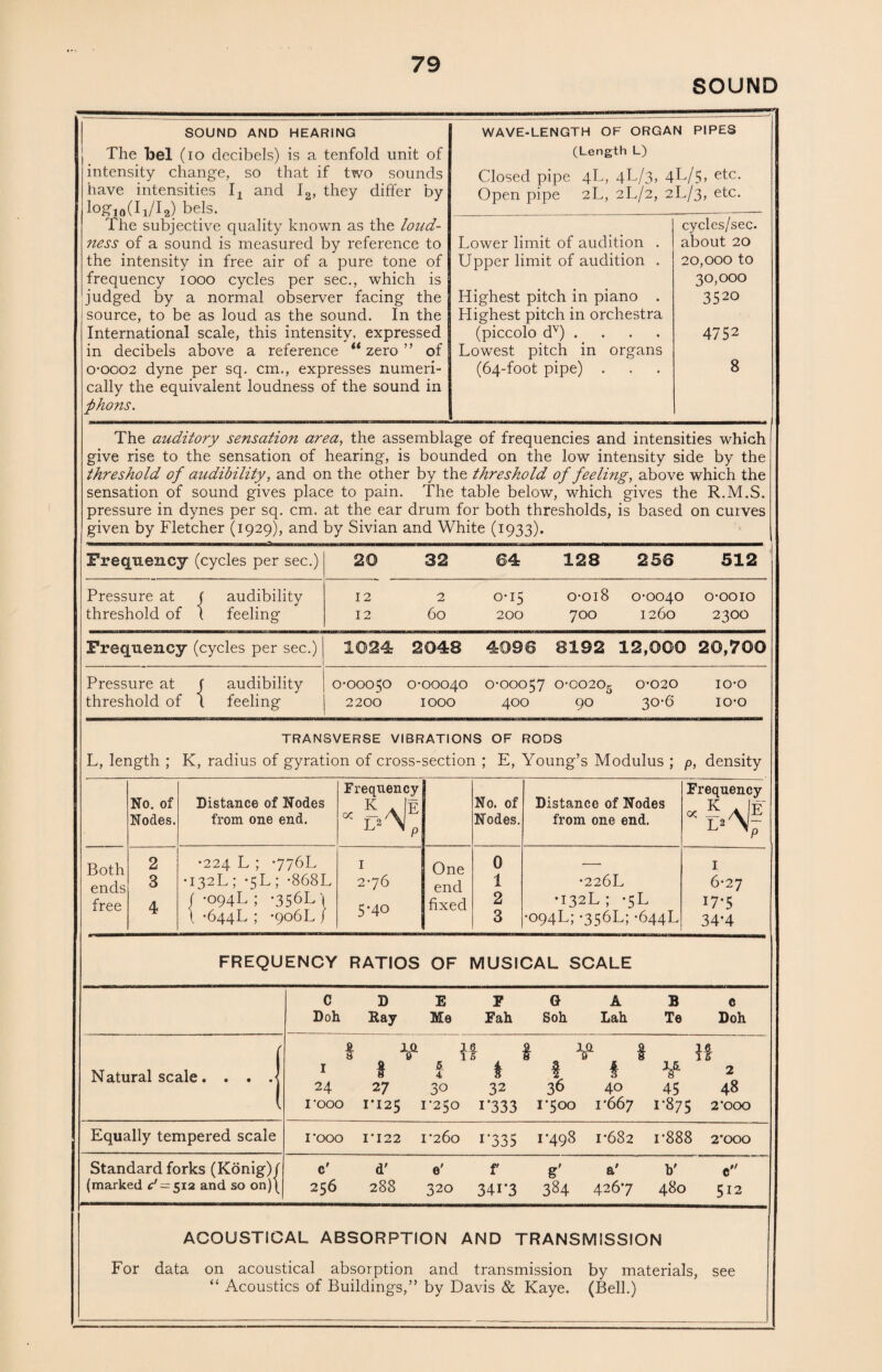 SOUND SOUND AND HEARING The bel (io decibels) is a tenfold unit of intensity change, so that if two sounds have intensities Ix and I2, they differ by be.ls- The subjective quality known as the loud¬ ness of a sound is measured by reference to the intensity in free air of a pure tone of frequency 1000 cycles per sec., which is judged by a normal observer facing the source, to be as loud as the sound. In the International scale, this intensity, expressed in decibels above a reference “ zero ” of o-ooo2 dyne per sq. cm., expresses numeri¬ cally the equivalent loudness of the sound in fhons. WAVE-LENGTH OF ORGAN PIPES (Length L) Closed pipe 4L, 4L/3, 4L/5, etc. Open pipe 2L, 2L/2, 2L/3, etc. Lower limit of audition . Upper limit of audition . Highest pitch in piano . Highest pitch in orchestra (piccolo dv) .... Lowest pitch in organs (64-foot pipe) . cycles/sec. about 20 20,000 to 30,000 3520 4752 8 The auditory sensation area, the assemblage of frequencies and intensities which give rise to the sensation of hearing, is bounded on the low intensity side by the threshold of audibility, and on the other by the threshold of feeling, above which the sensation of sound gives place to pain. The table below, which gives the R.M.S. pressure in dynes per sq. cm. at the ear drum for both thresholds, is based on curves given by Fletcher (1929), and by Sivian and White (1933). Frequency (cycles per sec.) 20 32 64 128 256 512 Pressure at f audibility threshold of t feeling 12 2 0-15 0-018 0-0040 o-ooio 12 60 200 700 1260 2300 Frequency (cycles per sec.) 1024 2048 4096 8192 12,000 20,700 Pressure at f audibility threshold of l feeling 0-00050 0-00040 0-00057 0-C0205 0-020 10-0 2200 IOOO 400 90 30-6 10-0 TRANSVERSE VIBRATIONS OF RODS L, length ; K, radius of gyration of cross-section ; E, Young’s Modulus ; p, density No. of Nodes. Distance of Nodes from one end. Frequency ■ No. of Nodes. Distance of Nodes from one end. Frequency « rWf Both ends free 2 3 4 •224 L ; 776L •132L ; *5L ; -868L f ‘094L ; \356Lj \ -644L ; *9o6L / I 2-76 5*40 One end fixed 0 1 2 3 •226L •132.L ; -5L •094L; -356L; -644L I 6-27 17*5 34*4 FREQUENCY RATIOS OF MUSICAL SCALE CDEFGABc Doh. Ray Me Fah Soh Lah Te Doh Natural scale. . . .j t ¥ H * ¥ * n 1 f t $ $ f ¥ 2 24 27 30 32 36 40 45 48 rooo 1*125 1*250 i*333 1*500 1*667 1*875 2*000 Equally tempered scale 1*000 1*122 1*260 1*335 1*498 1*682 i*888 2*000 Standard forks (Konig) ( (marked c'~ 512 and so on)( c' d' e' f g' a' V c 256 288 320 341*3 384 426*7 480 512 ACOUSTICAL ABSORPTION AND TRANSMISSION For data on acoustical absorption and transmission by materials, see “ Acoustics of Buildings,” by Davis & Kaye. (Bell.)