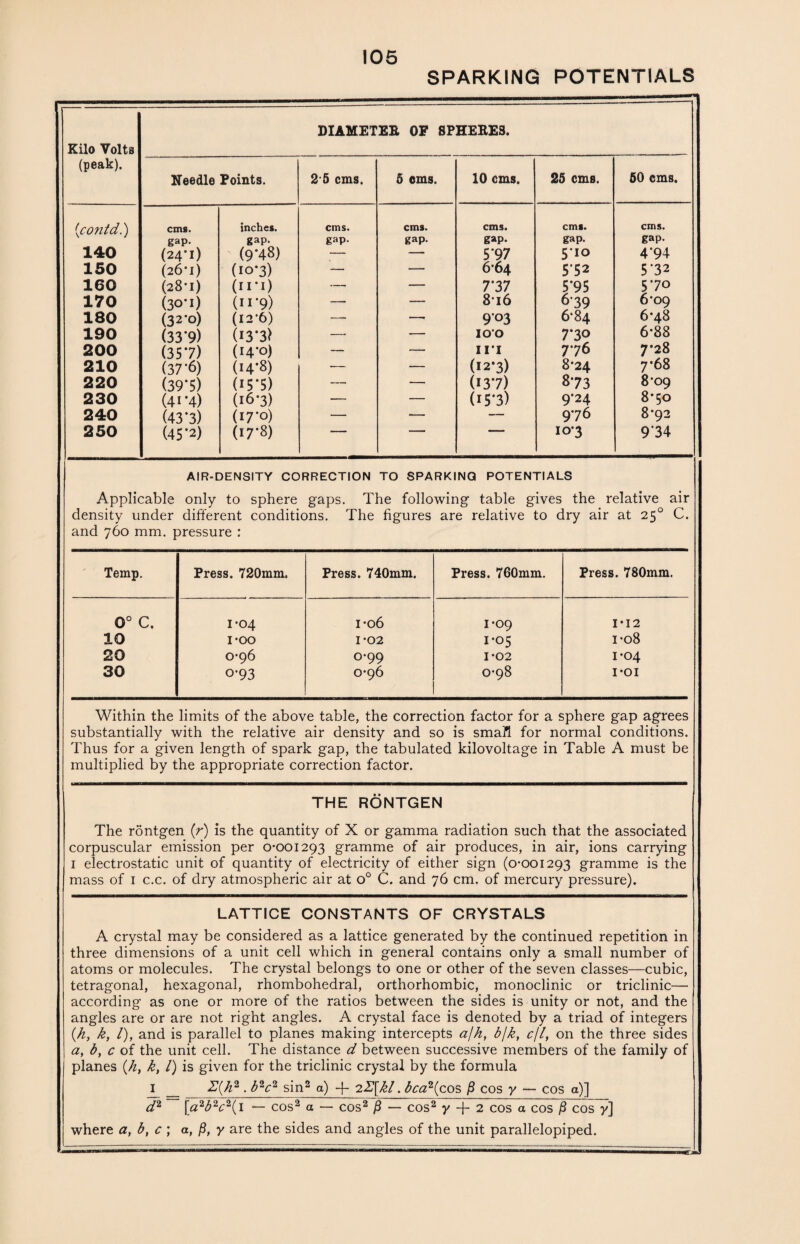 SPARKING POTENTIALS Kilo Volts DIAMETER OF SPHERES. (peak). Needle Points. 2 5 cms. 5 ems. 10 cms. 25 cms. 50 cms. (contd.) cms. inches. cms. cms. cms. cms. cms. gap. gap. gap- gap. gap- gap. gap- 140 (24-I) (9*48) — — 5*97 5*10 4*94 150 (26-1) (io*3) —- — 6*64 5*52 5*32 160 (28-1) (II*1) —. — 7*37 5*95 5*70 170 (30*1) (n*9) —- — 816 639 6*09 180 (32*0) (12-6) —_ — 903 6*84 6*48 190 (33*9) (13*3) —«■ — 100 7*30 6*88 200 (35*7) (i4*o) — — in 776 7*28 210 (37*6) (H*8) — — (12*3) 8*24 7* 68 220 (39*5) (15*5) — — (13*7) 873 8-09 230 (4i*4) (16*3) — — (i5*3) 9*24 8*50 240 (43*3) (17*0) — — — 976 8*92 250 (45 '2) (17*8) 103 9'34 AIR-DENSITY CORRECTION TO SPARKING POTENTIALS Applicable only to sphere gaps. The following table gives the relative air density under different conditions. The figures are relative to dry air at 250 C. and 760 mm. pressure : Temp. Press. 720mm. Press. 740mm. Press. 760mm. Press. 780mm. 0° C. 1-04 1-06 1-09 1*12 10 i-oo 1-02 1-05 1-08 20 0-96 0-99 1-02 1-04 30 0-93 0-96 0-98 I-OI Within the limits of the above table, the correction factor for a sphere gap agrees substantially with the relative air density and so is small for normal conditions. Thus for a given length of spark gap, the tabulated kilovoltage in Table A must be multiplied by the appropriate correction factor. THE RONTGEN The rontgen (r) is the quantity of X or gamma radiation such that the associated corpuscular emission per 0-001293 gramme of air produces, in air, ions carrying 1 electrostatic unit of quantity of electricity of either sign (0-001293 gramme is the mass of 1 c.c. of dry atmospheric air at o° C. and 76 cm. of mercury pressure). LATTICE CONSTANTS OF CRYSTALS A crystal may be considered as a lattice generated by the continued repetition in three dimensions of a unit cell which in general contains only a small number of atoms or molecules. The crystal belongs to one or other of the seven classes—cubic, tetragonal, hexagonal, rhombohedral, orthorhombic, monoclinic or triclinic— according as one or more of the ratios between the sides is unity or not, and the angles are or are not right angles. A crystal face is denoted by a triad of integers {h, k, /), and is parallel to planes making intercepts a/h, bjk, cfl, on the three sides a, b, c of the unit cell. The distance d between successive members of the family of planes (/z, k, l) is given for the triclinic crystal by the formula _ Z(h2 . b2c2 sin2 a) -f- 2S[kl. <fo22(cos cos y — cos a)] d2 \a2b2c2{ 1 — cos2 a — cos2 ft — cos2 y + 2 cos a cos ft cos y] where a, b, c ; a, p, y are the sides and angles of the unit parallelopiped.