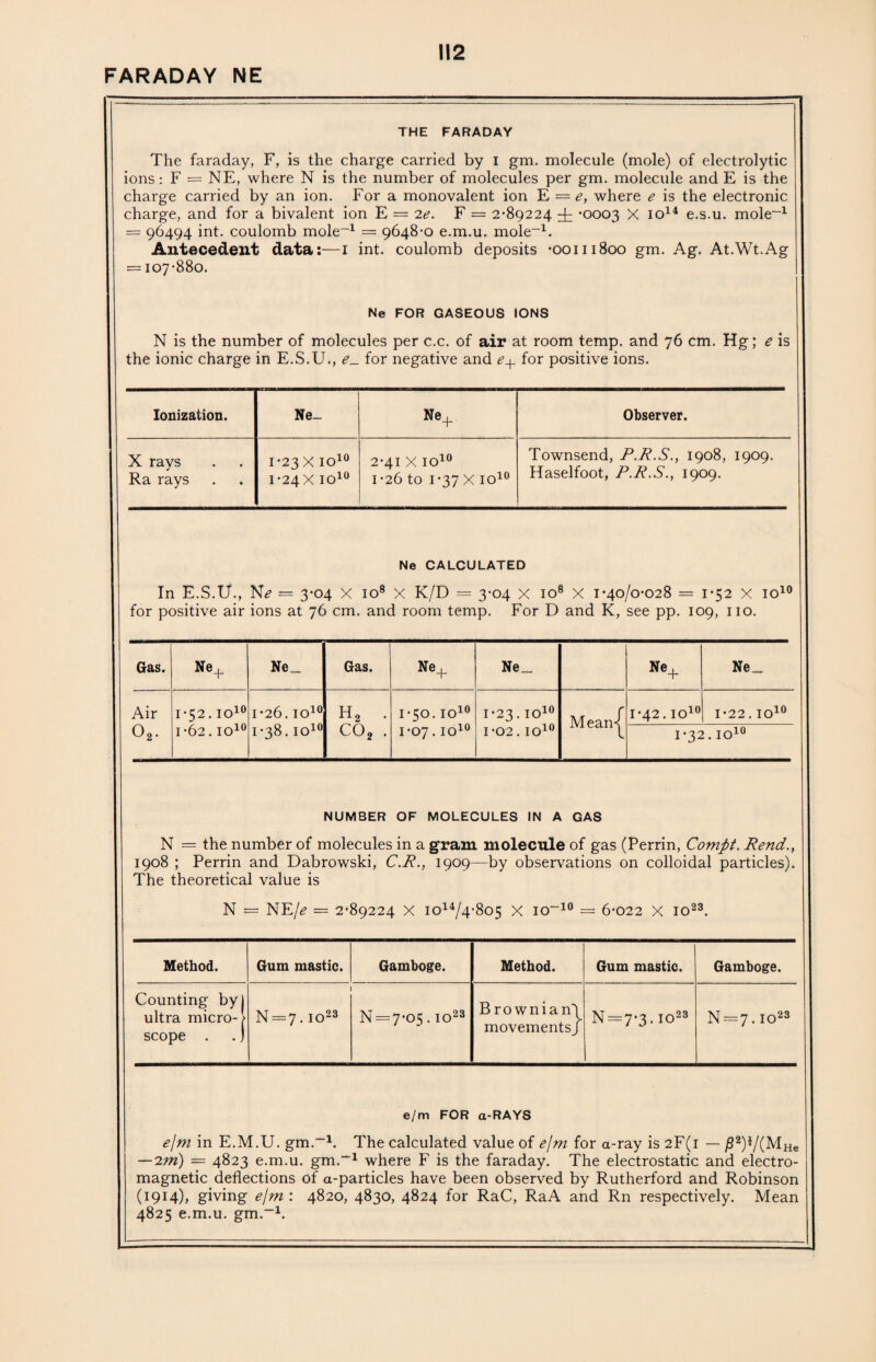 THE FARADAY The faraday, F, is the charge carried by I gm. molecule (mole) of electrolytic ions: F = NE, where N is the number of molecules per gm. molecule and E is the charge carried by an ion. For a monovalent ion E = e, where e is the electronic charge, and for a bivalent ion E = 2e. F = 2*89224 ^ *0003 X io14 e.s.u. mole-1 = 96494 int. coulomb mole-1 = 9648-0 e.m.u. mole-1. Antecedent data:—1 int. coulomb deposits -00111800 gm. Ag. At.Wt.Ag = 107-880. Ne FOR GASEOUS IONS N is the number of molecules per c.c. of air at room temp, and 76 cm. Hg; e is the ionic charge in E.S.U., for negative and e+ for positive ions. Ionization. X rays Ra rays Ne- 1-23 X io10 1 *24 X IO10 Ne +• 2-41 X io10 1-26 to 1-37 x io10 Observer. Townsend, P.R.S., 1908, 1909. Haselfoot, P.R.S., 1909. Ne CALCULATED In E.S.U., N* = 3-04 X io8 X K/D = 3-04 X io8 X 1-40/0-028 = 1-52 X io10 for positive air ions at 76 cm. and room temp. For D and K, see pp. 109, no. Ne+ Ne_ Ne+ Ne_ 1-50. IO10 1-07. IO10 1-23. IO10 1-02. IO10 Mean-^ 1-42. IO10 1-22. IO10 1-32. IO10 Gas. Ne + Air Oo. 1-52.10 1-62.10 Ne_ 1-26. io10 1-38. io10 Gas. h2 CO- NUMBER OF MOLECULES IN A GAS N = the number of molecules in a gram molecule of gas (Perrin, Comfit. Rend., 1908 ; Perrin and Dabrowski, C.R., 1909—by observations on colloidal particles). The theoretical value is N s= NE/* = 2-89224 x io14/4-8o5 x io-10 = 6-022 x io23. Method. Gum mastic. Gamboge. Method. Gum mastic. Gamboge. Counting by I ultra micro- \ scope . .) 2 O IO CO N = 7-o5. io23 Brownian'\ movements J N—7-3. io23 N=7. io23 e/m FOR a-RAYS ej?n in E.M.U. gm.-1. The calculated value of ejm for a-ray is 2F(i — j32)i/(MHe — 2m) = 4823 e.m.u. gm.-1 where F is the faraday. The electrostatic and electro¬ magnetic deflections of a-particles have been observed by Rutherford and Robinson (1914), giving ejm : 4820, 4830, 4824 for RaC, RaA and Rn respectively. Mean 4825 e.m.u. gm.-1.