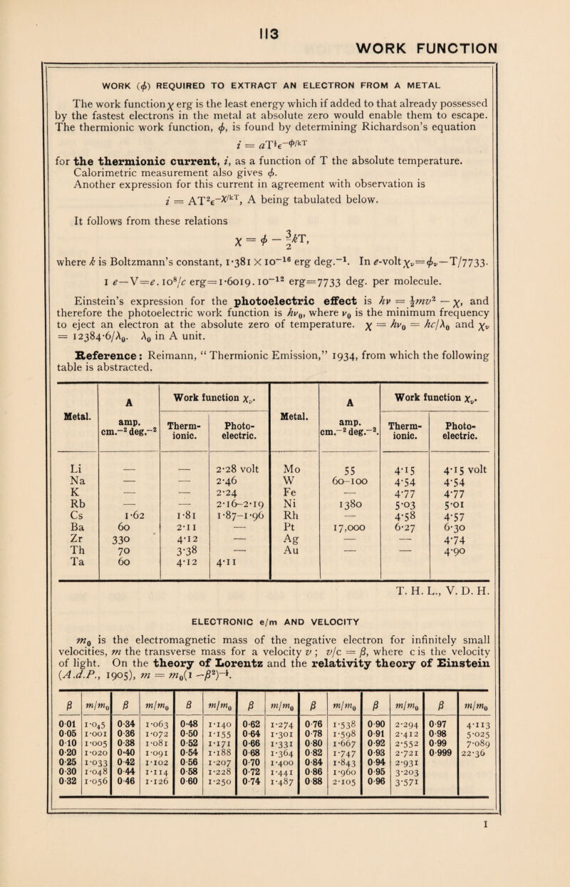 WORK FUNCTION WORK (<f>) REQUIRED TO EXTRACT AN ELECTRON FROM A METAL The work function ^ erg is the least energy which if added to that already possessed by the fastest electrons in the metal at absolute zero would enable them to escape. The thermionic work function, </>, is found by determining Richardson’s equation i = aTh-<PlkT for the thermionic current, i, as a function of T the absolute temperature. Calorimetric measurement also gives <£. Another expression for this current in agreement with observation is i — AT2e~*/kT> A being tabulated below. It follows from these relations X - * - \kT> where k is Boltzmann’s constant, I*381 X io-16 erg deg.-1. In ^-volt^i^^*—T/7733. 1 e—V=e.io8/c erg=i*6oi9. io-12 erg=7733 deg. per molecule. Einstein’s expression for the photoelectric effect is hv = \mv% — and therefore the photoelectric work function is hvQ, where v0 is the minimum frequency to eject an electron at the absolute zero of temperature. % = hvQ = hc/X^ and = I2384'6/A0. A0 in A unit. Reference : Reimann, “ Thermionic Emission,” 1934, from which the following table is abstracted. Metal. A amp. cm.-2 deg.-2 Work function xv• Metal. A amp. cm.~2 deg.-2. Work function xv> Therm¬ ionic. Photo¬ electric. Therm¬ ionic. Photo¬ electric. Li 2-28 volt Mo 55 4*15 4-15 volt Na — — 2^46 W 60-100 4’54 4*54 K — — 2-24 Fe •— 477 477 Rb — — 2*l6-2’I9 Ni 1380 5*03 5*oi Cs 1-62 i-8i I-87-1'96 Rh — 4-58 477 Ba 60 2-1 I — Pt 17,000 6-27 6-30 Zr 330 4'12 — Ag — — 474 Th 70 3*38 — Au — — 4-90 Ta 60 4*12 4*11 T. H. L., V. D.H. ELECTRONIC e/m AND VELOCITY m0 is the electromagnetic mass of the negative electron for infinitely small velocities, m the transverse mass for a velocity v ; v/c = /3, where c is the velocity of light. On the theory of Lorentz and the relativity theory of Einstein (■A.d.P., 1905), m = m0( 1 -ft2)-*. 13 mlm0 $ mlm0 B w/m0 13 m/m0 P m/m0 13 w/w0 13 «i/w0 001 i-o45 0-34 1-063 0-48 1-140 0-62 1-274 0 76 1-538 090 2-294 0 97 4*ii3 0 05 i-ooi 036 1-072 0-50 TI55 0-64 1-301 0 78 1-598 0-91 2-412 0 98 5-025 0 10 1-005 0 38 1-081 0-52 1-171 0-66 I’33I 0 80 1*667 0-92 2-552 0 99 7-089 0 20 1-020 0-40 1-091 0-54 1-188 0 68 1-364 0 82 i-747 0-93 2-721 0 999 22-36 025 1-033 0 42 1-102 056 1-207 0 70 1-400 084 1-843 0 94 2-931 0 30 1-048 0 44 1-114 058 1-228 072 i*44i 0 86 1-960 0 95 3-203 0 32 1-056 046 1-126 0 60 1-250 0-74 1-487 0 88 2-105 0 96 3-571 I