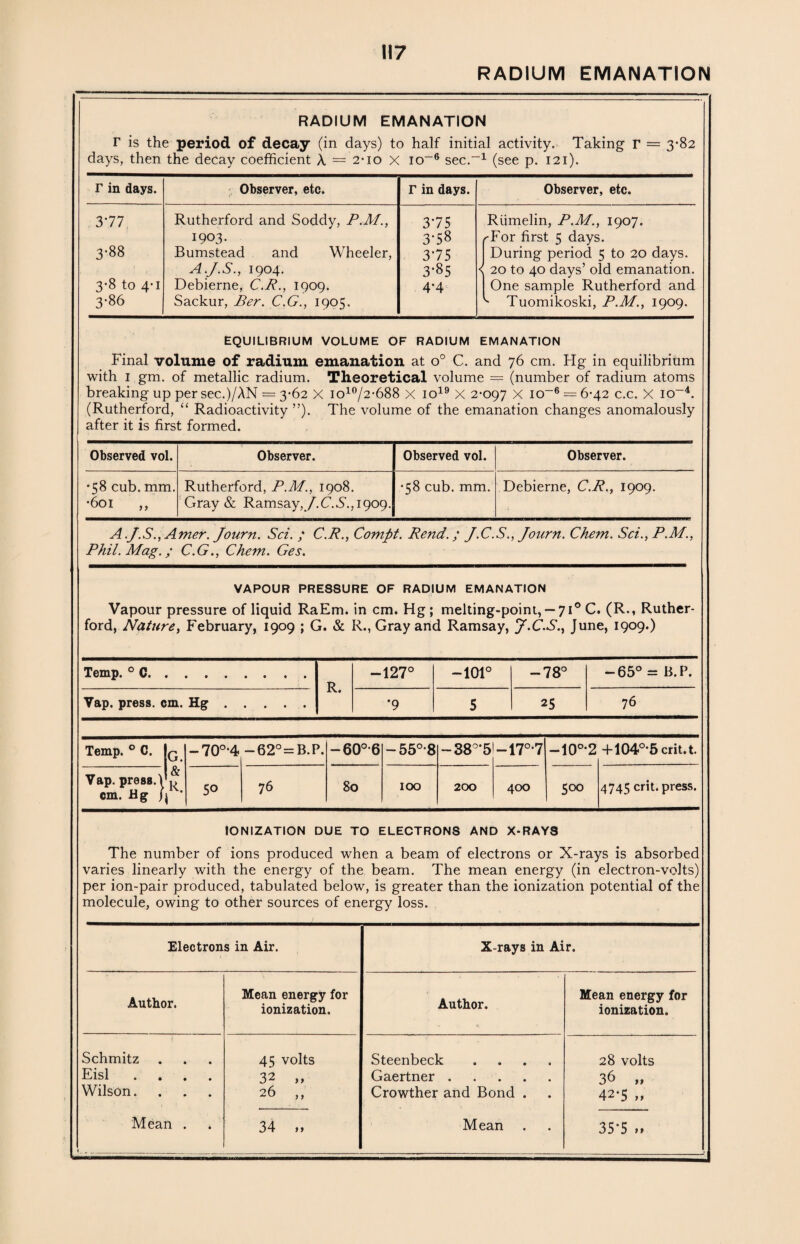 RADIUM EMANATION RADIUM EMANATION r is the period of decay (in days) to half initial activity. Taking r = 3-82 days, then the decay coefficient X — 2-10 X io-6 sec.-1 (see p. 121). r in days. Observer, etc. r in days. Observer, etc. 377 Rutherford and Soddy, P.Rf., 375 Riimelin, P.M., 1907. 1903. 378 rFor first 5 days. 3-88 Bumstead and Wheeler, 375 During period 5 to 20 days. A.J.S., 1904. 3-85 \ 20 to 40 days’ old emanation. 3-8 to 4-1 Debierne, C.R., 1909. 4-4 One sample Rutherford and 3-86 Sackur, Ber. C.G., 1905. ^ Tuomikoski, P.M., 1909. EQUILIBRIUM VOLUME OF RADIUM EMANATION Final volume of radium emanation at o° C. and 76 cm. Hg in equilibrium with 1 gm. of metallic radium. Theoretical volume = (number of radium atoms breaking up per sec.)/AN = 3-62 X io10/2-688 X io19 X 2-097 X io-6 = 6-42 c.c. X io-4. (Rutherford, “ Radioactivity ”). The volume of the emanation changes anomalously after it is first formed. Observed vol. Observer. Observed vol. Observer. •58 cub. mm. Rutherford, P.M., 1908. •58 cub. mm. Debierne, C.R., 1909. •601 „ Gray & Ramsay, J.C.S., 1909. A.J.S.,Amer. Journ. Sci. ; C.R., Compt. Rend.; Journ. Chem. Sci., P.M., Phil. Mag.; C.G., Chem. Ges. VAPOUR PRESSURE OF RADIUM EMANATION Vapour pressure of liquid RaEm. in cm. Hg ; melting-point, — 71° C. (R., Ruther¬ ford, Nature, February, 1909 ; G. & R., Gray and Ramsay, J.C.S., June, 1909.) Temp. 0 C. Vap. press, cm. Hg . R. -127c *9 -101° — 78c 25 -65° = B.P. 76 Temp. 0 C. |G Vap. press. Vp cm. Hg /jlv- -70°-4 -62° = B.P. 50 76 -60° 6 80 — 55°*8 100 380,5I-17°'7 200 400 —10°'2 +104o,5 crit.t. 500 4745 crit. press. IONIZATION DUE TO ELECTRONS AND X-RAYS The number of ions produced when a beam of electrons or X-rays is absorbed varies linearly with the energy of the beam. The mean energy (in electron-volts) per ion-pair produced, tabulated below, is greater than the ionization potential of the molecule, owing to other sources of energy loss. Electrons in Air. X-rays in Air. Author. Mean energy for ionization. Author. Mean energy for ionization. Schmitz 45 volts Steenbeck .... 28 volts Eisl .... 32 „ Gaertner. 36 „ Wilson. 26 ,, Crowther and Bond . 42*5 „ Mean . 34 „ Mean 357 „
