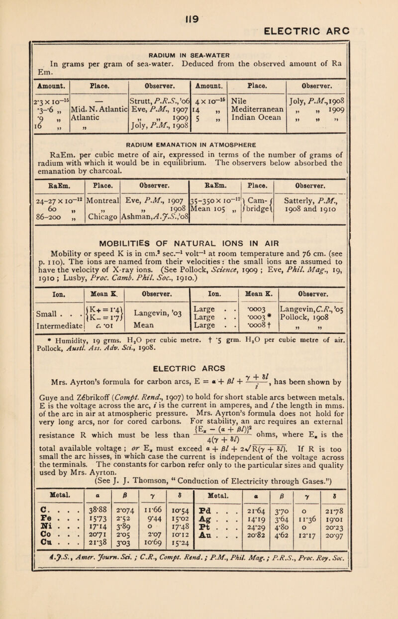 ELECTRIC ARC RADIUM IN SEA-WATER In grams per gram of sea-water. Deduced from the observed amount of Ra Em. Amount. Place. Observer. Amount. Place. Observer. 2*3 X IO-16 *3-,6 „ •9 » 16 „ Mid. N. Atlantic Atlantic Strutt, P.R.S., ’06 Eve, P.M., 1907 >> » I9°9 Joly, P.M., 1908 4 X IO-16 14 a 5 Nile Mediterranean Indian Ocean Joly, P.M., 1908 „ „ 1909 }} »» M RADIUM EMANATION IN ATMOSPHERE RaEm. per cubic metre of air, expressed in terms of the number of grams of radium with which it would be in equilibrium. The observers below absorbed the emanation by charcoal. RaEm. 24-27 x10 60 , 86-200 -12 Place. Montreal Chicago Observer. Eve, P.M., 1907 „ 1908 Ashman, A.J.S.,’08 RaEm. 35-350 x io~12 Mean 105 „ Place. 1 Cam- ( jbridge\ Observer. Satterly, P.M., 1908 and 1910 MOBILITIES OF NATURAL IONS IN AIR Mobility or speed K is in cm.2 sec.-1 volt-1 at room temperature and 76 cm. (see p. 110). The ions are named from their velocities: the small ions are assumed to have the velocity of X-ray ions. (See Pollock, Science, 1909 ; Eve, Phil. Mag., 19, 1910 ; Lusby, Proc. Camb. Phil. Soc., 1910.) Ion. Small . . . Intermediate Mean K. |K+ = i-4\ (K- = 17/ c. *oi Observer. Langevin, ’03 Mean Ion. Large Large Large Mean K. •0003 •0003 * •0008 f Observer. Langevin,C.R., ’05 Pollock, 1908 * Humidity, 19 grms. H20 per cubic metre, f *5 grm. H20 per cubic metre of air. Pollock, Austl. Ass. Adv. Set., 1908. ELECTRIC ARCS 7 + 5/ Mrs. Ayrton’s formula for carbon arcs, E = « + £/ + —, has been shown by Guye and Z^brikoff (Compt. Rend., 1907) to hold for short stable arcs between metals. E is the voltage across the arc, i is the current in amperes, and l the length in mms. of the arc in air at atmospheric pressure. Mrs. Ayrton’s formula does not hold for very long arcs, nor for cored carbons. For stability, an arc requires an external {—■ (a + $/)}2 resistance R which must be less than-7—r—tt:—~ ohms, where E. is the 4(7 + total available voltage ; or E* must exceed o-H3/ + 2*/R(7 + SI). If R is too small the arc hisses, in which case the current is independent of the voltage across the terminals. The constants for carbon refer only to the particular sizes and quality used by Mrs. Ayrton. (See J. J. Thomson, “ Conduction of Electricity through Gases.”) Metal. 0 $ 7 5 Metal. a £ 7 5 C. . . . 38-88 2-074 i r66 10-54 Fd . . . 21-64 3-70 0 2178 Fe . . . 1573 2-52 9*44 15-02 Ag . . . 14-19 3*64 11-36 19-01 Ni . . . 17*14 3-89 0 17-48 Pt . . . 24-29 4-80 0 20*23 Co . . . 2071 2-05 2*07 10*12 An . . . 20-82 4-62 12-17 20-97 Cu . . . 21-38 3*03 10-69 I5-24 4.J.S., Atner. Journ. Sci. ; C.R., Compt. Rend. ; P.M., Phil. Mag.; P.R.S., Proc. Roy. Soc.