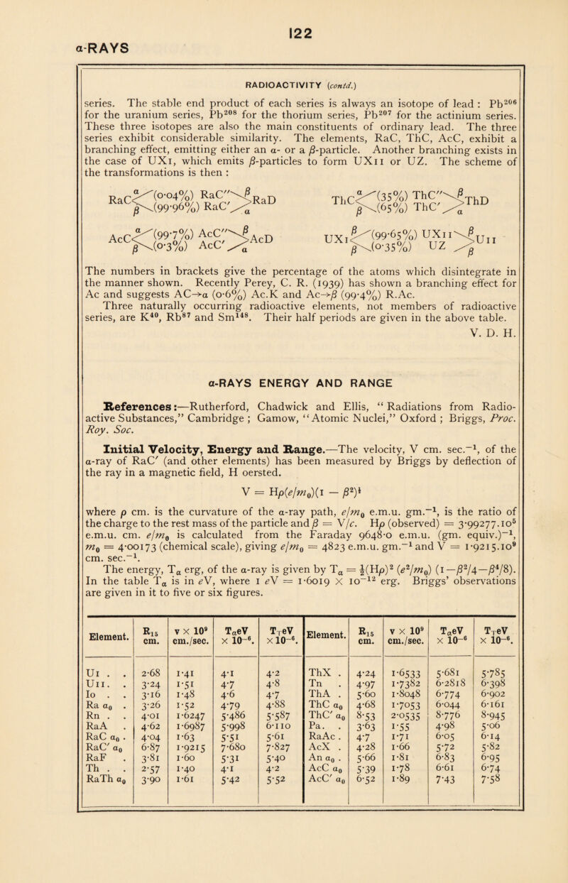 a-RAYS RADIOACTIVITY [contd.) series. The stable end product of each series is always an isotope of lead : Pb206 for the uranium series, Pb208 for the thorium series, Pb207 for the actinium series. These three isotopes are also the main constituents of ordinary lead. The three series exhibit considerable similarity. The elements, RaC, ThC, AcC, exhibit a branching effect, emitting either an a- or a /3-particle. Another branching exists in the case of UXi, which emits /3-particles to form UXii or UZ. The scheme of the transformations is then : a RaC<7 (°-°4%) RaC''\^R D ^(99-96%) RaCV^ ThC<^(35%) ThC/,v\^ThD £M65%) ThC'^>lhJJ UXl<^.(99-65%) VXii^Jv ^\(°'35%) UZ ^ AcC^99*7%) AcC^Ia d AcC^\(o-3%) AcC'^<AcD The numbers in brackets give the percentage of the atoms which disintegrate in the manner shown. Recently Perey, C. R. (1939) has shown a branching effect for Ac and suggests AC->a (o*6%) Ac.K and Ac->/3 (99-4%) R.Ac. Three naturally occurring radioactive elements, not members of radioactive series, are K40, Rb87 and Sm148. Their half periods are given in the above table. V. D. H. a-RAYS ENERGY AND RANGE References:—Rutherford, Chadwick and Ellis, “Radiations from Radio¬ active Substances,” Cambridge ; Gamow, “Atomic Nuclei,” Oxford ; Briggs, Proc. Roy. Soc. Initial Velocity, Energy and Range.—The velocity, V cm. sec.-1, of the a-ray of RaC' (and other elements) has been measured by Briggs by deflection of the ray in a magnetic field, H oersted. V = Bp(elm„)(i - where p cm. is the curvature of the a-ray path, e/m0 e.m.u. gm.-1, is the ratio of the charge to the rest mass of the particle and /3 = V/c. Hp (observed) = 3*99277. io5 e.m.u. cm. e/m0 is calculated from the Faraday 9648*0 e.m.u. (gm. equiv.)-1, m0 — 4*00173 (chemical scale), giving ejm0 = 4823 e.m.u. gm.-1and V = i*92I5.io9 cm. sec.-1. The energy, Ta erg, of the a-ray is given by Ta = ^(Hp)2 (e2lm0) (1 —/32/4—/34/8) In the table Ta is in eV, where 1 e\ are given in it to five or six figures. 1*6019 X io-12 erg. Briggs’ observations Element. R15 cm. V x 109 cm./sec. TaeV x 10-6. TTeV x 10-6. Element. Rl5 cm. v x 109 cm./sec. TaeV x 10-6 TreV x 10- Ui . . 2*68 1’4i 4’i 4*2 ThX . 4*24 1-6533 5-68i 5-785 Un. . 3'24 I*5I 47 4-8 Tn . 4-97 17382 6*2818 6*398 Io . . 3*!6 1*48 4*6 4-7 ThA . 5-60 1*8048 6*774 6*902 Ra a0 3*26 1*52 479 4*88 ThC a0 4*68 1-7053 6*044 6*161 Rn . 4*01 1*6247 5*486 5-587 ThC' a0 8-53 2-0535 8*776 8-945 RaA 4*62 1*6987 5-998 6*iio Pa. 3-63 1 55 4-98 5-o6 R&.C d(j • 4*04 1*63 5-51 5*6i RaAc . 4-7 171 6*05 6*14 RaC' a0 6*87 1*9215 7*680 7*827 AcX . 4*28 i*66 572 5*82 RaF . 3-8i i*6o 5-3i 5-40 An a0 . 5*66 1*81 6*83 6-95 Th . . 2-57 1*40 4*i 4*2 AcC a0 5-39 1*78 6*6i 6*74 RaTh a0 3-90 i*6i 5’42 5-52 AcC' a0 6*52 1*89 7*43 7-58