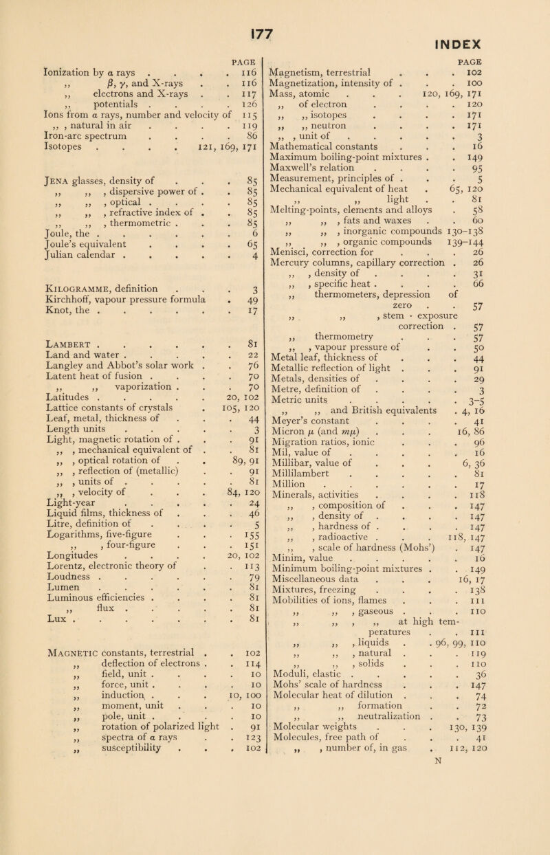 INDEX Ionization by a rays • PAGE . Il6 ,, y8, y, and X-rays • • Il6 ,, electrons and X-rays • 117 ,, potentials • • 126 Ions from a rays, number and velocity of 115 ,, , natural in air # 119 Iron-arc spectrum • • 86 Isotopes .... 121, 169, 171 Jena glasses, density of 85 ,, ,, , dispersive power of 85 ,, ,, , optical . ,, ,, , refractive index of 85 85 ,, ,, , thermometric . 85 Joule, the .... 6 Joule’s equivalent 65 Julian calendar . 4 Kilogramme, definition 3 Kirchhoff, vapour pressure formula • 49 Knot, the .... • • 17 Lambert .... 81 Land and water . 22 Langley and Abbot’s solar work 76 Latent heat of fusion . 70 ,, ,, vaporization . 70 Latitudes .... 20, 102 Lattice constants of crystals 105, 120 Leaf, metal, thickness of 44 Length units 3 Light, magnetic rotation of . 9i ,, , mechanical equivalent of 81 ,, , optical rotation of 89, 91 ,, , reflection of (metallic) 9i ,, , units of 81 ,, , velocity of 84, 120 Light-year 24 Liquid films, thickness of 46 Litre, definition of 5 Logarithms, five-figure i55 ,, , four-figure 151 Longitudes 20, 102 Lorentz, electronic theory of 113 Loudness .... 79 Lumen .... 81 Luminous efficiencies . 81 ,, flux . 81 Lux ..... 81 Magnetic constants, terrestrial • 102 ,, deflection of electrons . 114 ,, field, unit . • 10 ,, force, unit . • 10 ,, induction . • IO 100 ,, moment, unit a 10 ,, pole, unit . • 10 ,, rotation of polarized light 9i ,, spectra of a rays • 123 ,, susceptibility • 102 yy yy PAGE Magnetism, terrestrial „ . . 102 Magnetization, intensity of . . . 100 Mass, atomic . . . 120, 169, 171 ,, of electron . . . .120 ,, isotopes . . . .171 ,, neutron . . . .171 ,, , unit of ..... 3 Mathematical constants . . .16 Maximum boiling-point mixtures . .149 Maxwell’s relation . . . -95 Measurement, principles of . . . 5 Mechanical equivalent of heat . 65, 120 „ light . . 81 Melting-points, elements and alloys . 58 ,, , fats and waxes . . 60 ,, , inorganic compounds 130-138 ,, , organic compounds 139-144 yy yy yy yy Menisci, correction for Mercury columns, capillary correction ,, , density of , specific heat . thermometers, depression o zero „ , stem - exposur correction thermometry , vapour pressure of Metal leaf, thickness of Metallic reflection of light Metals, densities of Metre, definition of Metric units .... ,, ,, and British equivalents Meyer’s constant Micron yu. (and m/ji) Migration ratios, ionic Mil, value of ... Millibar, value of Millilambert .... Million ..... Minerals, activities ,, , composition of ,, , density of ,, , hardness of . ,, , radioactive . ,, , scale of hardness (Mohs’) Minim, value .... Minimum boiling-point mixtures . Miscellaneous data Mixtures, freezing Mobilities of ions, flames ,, ,, , gaseous . ,, , ,, at high tern peratures ,, , liquids ,, , natural ,, , solids yy yy Moduli, elastic . Mohs’ scale of hardness Molecular heat of dilution ,, ,, formation ,, ,, neutralization Molecular weights Molecules, free path of , number of, in gas 26 26 31 66 57 57 57 5° 44 9i 29 3 3-5 4, 16 41 16, 86 96 16 6, 36 81 17 118 147 147 147 8, 147 147 16 149 17 16 138 111 110 *» hi 96, 99, no 119 110 36 147 74 72 73 130, 139 41 112, 120 N