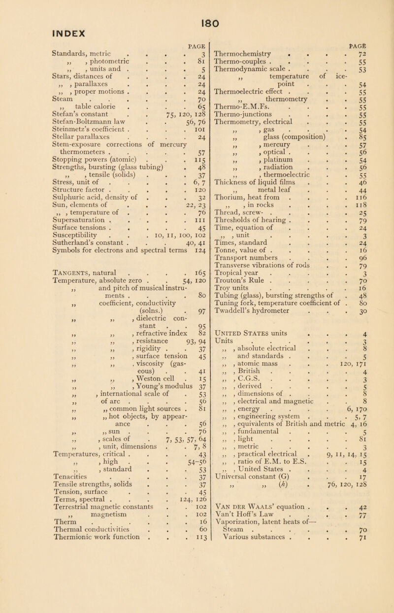 »» dielectric con- 99 99 9 9 stant , refractive index , resistance 93, , rigidity . _ . , surface tension ,, , viscosity (gas¬ eous) ,, , Weston cell ,, , Young’s modulus international scale of of arc .... „ common light sources . ,, hot objects, by appear¬ ance ,, sun , scales of ,, , unit, dimensions Temperatures, critical . „ , high . ,, , standard Tenacities Tensile strengths, solids Tension, surface Terms, spectral . Terrestrial magnetic constants ,, magnetism Therm .... Thermal conductivities Thermionic work function 99 99 99 99 9 9 95 82 94 37 45 41 15 37 53 56 81 56 76 7, 53, 57, 64 . >, 8 • 43 54-56 • 53 • 37 37 45 124, 126 102 102 . 16 . 60 • 113 Standards, metric PAGE 3 Thermochemistry «... page 72 ,, , photometric . 8l Thermo-couples ..... 55 ,, , units and . 5 Thermodynamic scale .... 53 Stars, distances of 24 ,, temperature of ice- ,, , parallaxes . 24 point 54 ,, , proper motions . Steam . 24 Thermoelectric effect .... 55 70 ,, thermometry 55 ,, table calorie • 65 Thermo-E.M.Fs. . . . . 55 Stefan’s constant 75, 120, 128 56, 76 Thermo-junctions . . . . 55 Stefan-Boltzmann law Thermometry, electrical 55 Steinmetz’s coefficient . . 101 ,, , gas 54 Stellar parallaxes . 24 ,, glass (composition) 85 Stem-exposure corrections of mercury ,, , mercury 57 thermometers . • 57 ,, , optical . . . . 56 Stopping powers (atomic) • 115 ,, , platinum 54 Strengths, bursting (glass tubing) . 48 ,, , radiation 56 ,, , tensile (solids) * 37 ,, , thermoelectric 55 Stress, unit of . 6, 7 Thickness of liquid films 46 Structure factor . . 120 ,, metal leaf 44 Sulphuric acid, density of • 32 Thorium, heat from .... 116 Sun, elements of 22, 23 76 ,, , in rocks . . . . 118 ,, , temperature of Thread, screw- ..... 25 Supersaturation . . hi Thresholds of hearing .... 79 Surface tensions . • 45 Time, equation of ... 24 Susceptibility . 10, 11, 100, 102 ,, , unit . . . . . 3 Sutherland’s constant . t , 40, 41 Times, standard .... 24 Symbols for electrons and spectral terms 124 Tonne, value of . 16 Tangents, natural . 165 Transport numbers .... Transverse vibrations of rods Tropical year . 96 79 3 Temperature, absolute zero . 54, 120 Trouton’s Rule . 70 ,, and pitch of musical instru- Troy units ..... 16 ments . • . . 80 Tubing (glass), bursting strengths of 48 ,, coefficient, conductivity Tuning fork, temperature coefficient of . 80 (solns.) • 97 Twaddell’s hydrometer 30 99 9 9 United States units Units ,, , absolute electrical ,, and standards atomic mass British C.G.S. . derived dimensions of electrical and magnetic energy engineering system equivalents of British and metric fundamental light metric practical electrical ratio of E.M. to E.S. United States . ETniversal constant (G) W 99 9 9 9 9 9 9 9 9 9 9 9 9 9 9 9 9 9, 11, 99 Van der Waals’ equation . Van’t Hoff’s Law Vaporization, latent heats of- Steam . Various substances . 6 8 5 120, 171 4 3 5 8 8 6, 170 5, 7 4, 16 5 81 3 14, 15 15 4 17 76, 120, 128 42 77 70 71