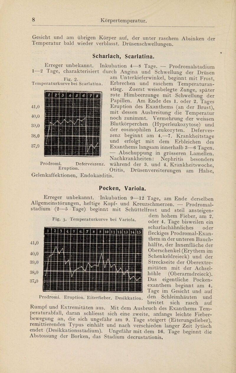 Gesicht und am übrigen Körper auf, der unter raschem Absinken der Temperatur bald wieder verblasst. Drüsenschwellungen. Scharlach, Scarlatirsa. Erreger unbekannt. Inkubation 4—8 Tage. — Prodromalstadium 1—2 Tage, charakterisiert durch Angina und Schwellung der Drüsen am Unterkieferwinkel, beginnt mit Frost, Erbrechen und raschem Temperaturan¬ stieg. Zuerst weissbelegte Zunge, später rote Himbeerzunge mit Schwellung der Papillen. Am Ende des 1. oder 2. Tages Eruption des Exanthems (an der Brust), mit dessen Ausbreitung die Temperatur noch zunimmt. Vermehrung der weissen Blutkörperchen (Hyperleukozytose) und der eosinophilen Leukozyten. Deferves- zenz beginnt am 4.—7. Krankheitstage und erfolgt mit dem Erbleichen des Exanthems langsam innerhalb 3—6 Tagen. -— Abschuppung in grösseren Lamellen. Nachkrankheiten: Nephritis besonders Prodromi. Deferveszenz. während der 3. und 4. Krankheitswoche, Eruption. Otitis, Drüsenvereiterungen am Halse, Gelenkaffektionen, Endokarditis. Fig. 2. Temperaturkurve bei Scarlatina 41,0 40,0 39,0 37,0 Pocken, Variola. Erreger unbekannt. Inkubation 9—12 Tage, am Ende derselben Allgemeinstörungen, heftige Kopf- und Kreuzschmerzen. — Prodromal¬ stadium (2—5 Tage) beginnt mit Schüttelfrost und steil ansteigen- „. _ , dem hohem Fieber, am 2. F.g. 3. Temperaturkurve be, Variola. oder 4 Xage biswei]en ejn scharlachähnliches oder fleckiges Prodromal-Exan- them in der unteren Bauch¬ hälfte, der Innenfläche der Oberschenkel (Erythem im Schenkeldreieck) und der Streckseite der Oberextre¬ mitäten mit der Achsel¬ höhle (Oberarmdreieck). Das eigentliche Pocken¬ exanthem beginnt am 4. Tage im Gesicht und auf den Schleimhäuten und breitet sich rasch auf Rumpf und Extremitäten aus. Mit dem Ausbruch des Exanthems Tem¬ peraturabfall, daran schliesst sich eine zweite, anfangs leichte Fieber¬ bewegung an, die sich ungefähr am 9. Tage steigert (Eiterungsfieber), remittierenden Typus einhält und nach verschieden langer Zeit lytisch endet (Desikkationsstadium). Ungefähr mit dem 16. Tage beginnt die Abstossung der Borken, das Stadium decrustationis. Prodromi. Eruption. Eiterfieber. Desikkation.