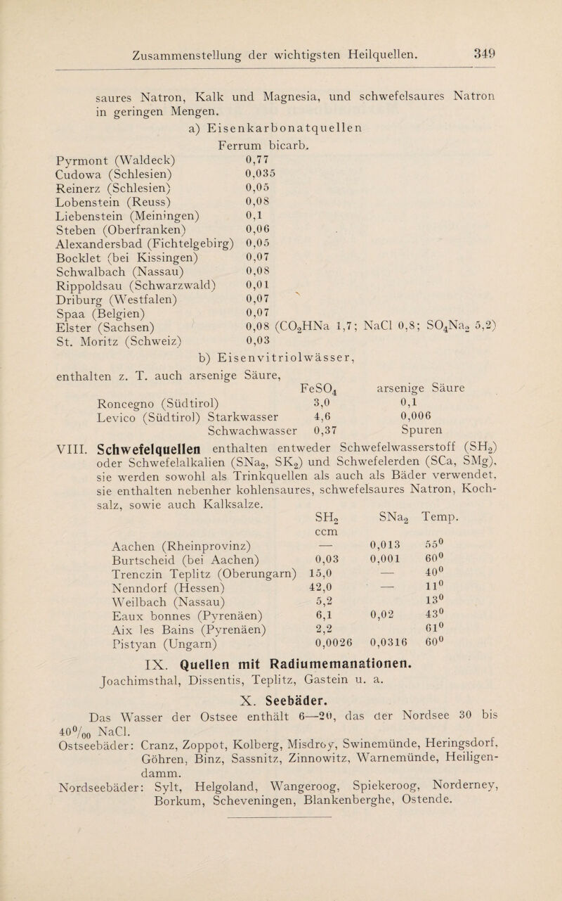 saures Natron, Kalk und Magnesia, und schwefelsaures Natron in geringen Mengen. a) Eisenkarbonatquellen Ferrum bicarb. Pyrmont (Waldeck) Cudowa (Schlesien) Reinerz (Schlesien) Lobenstein (Reuss) Liebenstein (Meiningen) Steben (Oberfranken) Alexandersbad (Fichtelgebirg) Bocklet (bei Kissingen) Schwalbach (Nassau) Rippoldsau (Schwarzwald) Driburg (Westfalen) Spaa (Belgien) Elster (Sachsen) St. Moritz (Schweiz) 0,77 0,035 0,05 0,08 0,1 0,06 0,05 0,07 0,08 0,01 0,07 0,07 0,08 (C02HNa 1,7; NaCl 0,8; S04Na2 5,2) 0,03 b) Eisenvitriolwässer, enthalten z. T. auch arsenige Säure, Roncegno (Südtirol) Levico (Südtiro]) Starkwasser Schwachwasser FeS04 arsenige Säure 3,0 0,1 4,6 0,006 0,37 Spuren VIII. Schwefelquellen enthalten entweder Schwefelwasserstoff (SH2) oder Schwefelalkalien (SNa2, SK2) und Schwefelerden (SCa, SMg), sie werden sowohl als Trinkquellen als auch als Bäder verwendet, sie enthalten nebenher kohlensaures, schwefelsaures Natron, Koch- salz, sowie auch Kalksalze. sh2 SNa2 Temp Aachen (Rheinprovinz) ccm 0,013 55° Burtscheid (bei Aachen) 0,03 0,001 60° Trenczin Teplitz (Oberungarn) 15,0 — 40° Nenndorf (Hessen) 42,0 — 11° Weilbach (Nassau) 5,2 13° Eaux bonnes (Pyrenäen) 6,1 0,02 43° Aix les Bains (Pyrenäen) 2,2 61° Pistyan (Ungarn) 0,0026 0,0316 60° IX. Quellen mit Radiumemanationen. Joachimsthal, Dissentis, Teplitz, Gastein u. a. X. Seebäder. Das Wasser der Ostsee enthält 6—20, das der Nordsee 30 bis 40%0 NaCl. Ostseebäder: Cranz, Zoppot, Kolberg, Misdroy, Swinemünde, Heringsdorf, Göhren, Binz, Sassnitz, Zinnowitz, Warnemünde, Heiligen¬ damm. Nordseebäder: Sylt, Helgoland, Wangeroog, Spiekeroog, Norderney, Borkum, Scheveningen, Blankenberghe, Ostende.