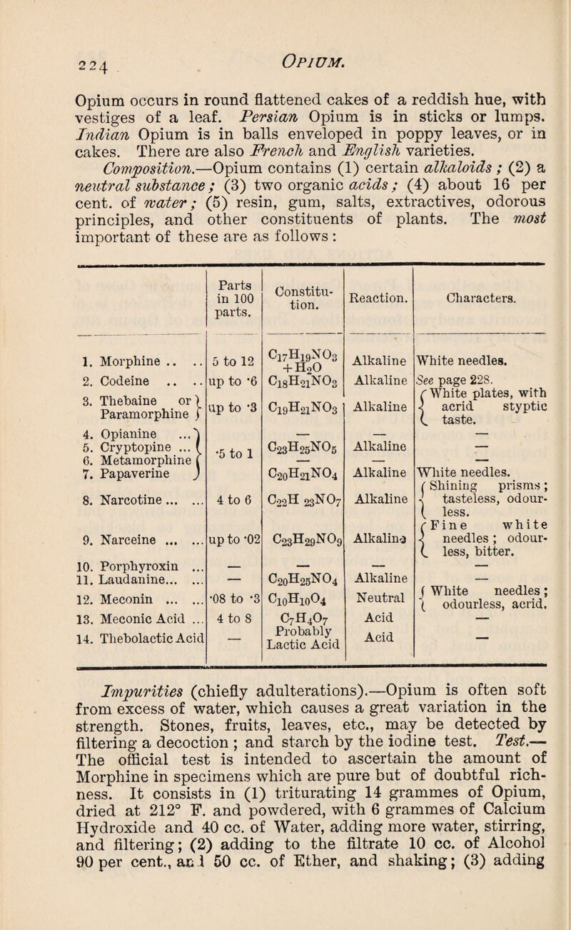 224 Opium occurs in round flattened cakes of a reddish hue, with vestiges of a leaf. Persian Opium is in sticks or lumps. Indian Opium is in balls enveloped in poppy leaves, or in cakes. There are also French and English varieties. Composition.—Opium contains (1) certain alkaloids ; (2) a neutral substance; (3) two organic acids; (4) about 16 per cent, of mater; (5) resin, gum, salts, extractives, odorous principles, and other constituents of plants. The most important of these are as follows : Parts in 100 parts. Constitu¬ tion. Reaction. Characters. 1. Morphine .. .. 5 to 12 c17hI9no3 +h2o Alkaline White needles. 2. Codeine .. .. up to '6 c18h21no3 Alkaline See page 228. 3. Tliebaine or) Paramorphine j up to '3 C19H21N03 Alkaline r White plates, with ■j acrid styptic k taste. 4. Opianine ...) — — — 5. Cryptopine ... ( •5 to 1 c23h25no5 Alkaline — 6. Metamorphine 1 — — — 7. Papaverine ) c20h21no4 Alkaline White needles. ( Shining prisms; -j tasteless, odour- ( less. 8. Narcotine. 4 to 6 c22h 23no7 Alkaline (Fine white 9. Narceine . up to 02 C23H29N09 Alkaline k less, bitter. 10. Porpliyroxin ... — — Alkaline — 11. Laudanine. — 02oH25^ O4 — 12. Meconin . •08 to -3 C10H10O4 Neutral ( White needles; ( odourless, acrid. 13. Meconic Acid ... 4 to 8 c7h4o7 Acid — 14. ThebolacticAcid — Probably Lactic Acid Acid — Impurities (chiefly adulterations).—Opium is often soft from excess of water, which causes a great variation in the strength. Stones, fruits, leaves, etc., may be detected by filtering a decoction ; and starch by the iodine test. Test.— The official test is intended to ascertain the amount of Morphine in specimens which are pure but of doubtful rich¬ ness. It consists in (1) triturating 14 grammes of Opium, dried at 212° F. and powdered, with 6 grammes of Calcium Hydroxide and 40 cc. of Water, adding more water, stirring, and filtering; (2) adding to the filtrate 10 cc. of Alcohol 90 per cent., an 1 50 cc. of Ether, and shaking; (3) adding