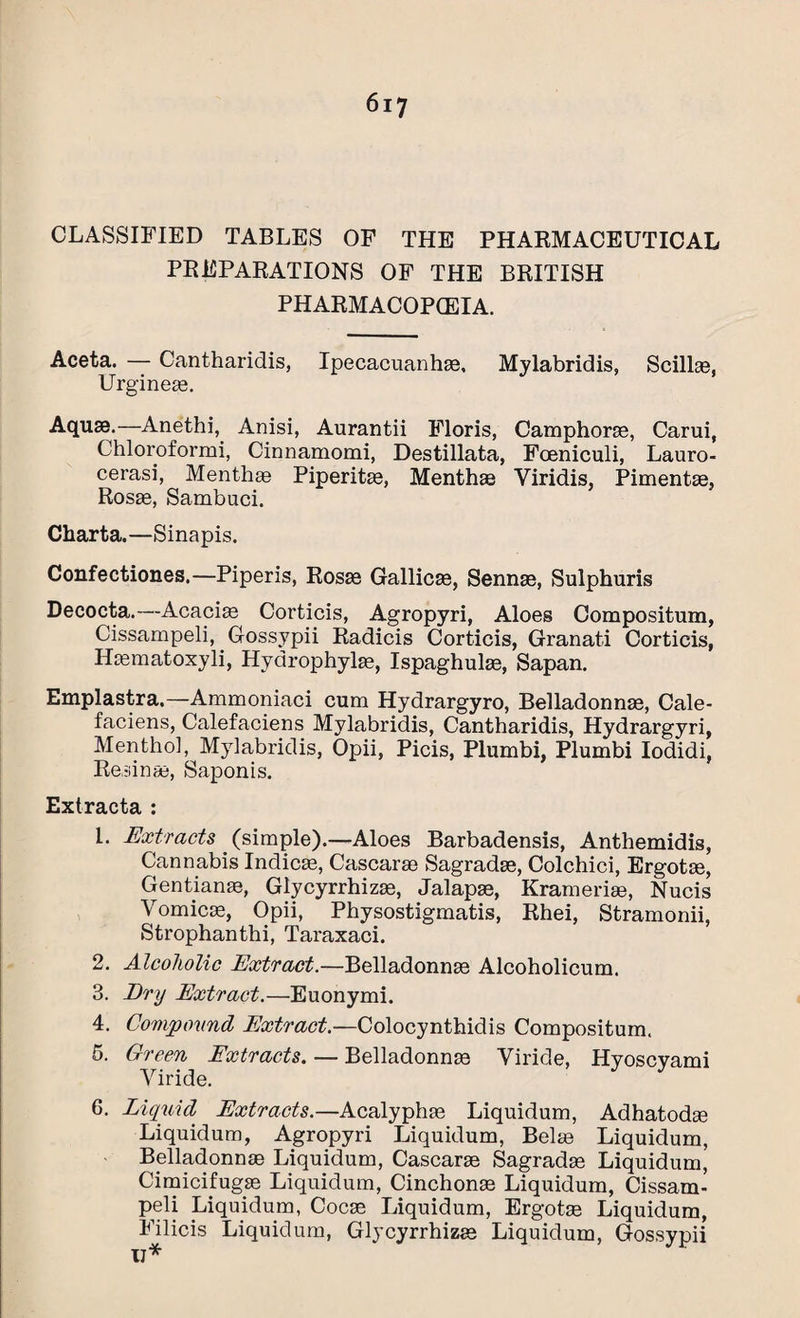 CLASSIFIED TABLES OF THE PHARMACEUTICAL PREPARATIONS OF THE BRITISH PHARMACOPOEIA. Aceta. — Cantharidis, Ipecacuanhas, Mylabridis, Scillas, Urgineas. Aquae.—Anethi, Anisi, Aurantii Floris, Camphoras, Carui, Chloroform!, Cinnamomi, Destillata, Fceniculi, Lauro- cerasi, Menthae Piperitae, Menthae Viridis, Pimentas, Rosas, Sambuci. Charta.—Sinapis. Confectiones.—Piperis, Rosas Gallicae, Sennae, Sulphuris Decocta.—Acacias Corticis, Agropyri, Aloes Compositum, Cissampeli, Cossypii Radicis Corticis, Granati Corticis, Ilasmatoxyli, Hydrophylas, Ispaghulas, Sapan. Emplastra.—Ammoniaci cum Hydrargyro, Belladonnae, Cale- faciens, Calefaciens Mylabridis, Cantharidis, Hydrargyri, Menthol, Mylabridis, Opii, Picis, Plumbi, Plumbi Iodidi, Resinas, Saponis. Extracta : 1. Extracts . (simple).—Aloes Barbadensis, Anthemidis, Cannabis Indicae, Cascarae Sagradae, Colchici, Ergotae, Gentianas, Glycyrrhizas, Jalapae, Krameriae, Nucis Vomicae, Opii, Physostigmatis, Rhei, Stramonii, Strophanthi, Taraxaci. 2. Alcoholic Extract.—Belladonnas Alcoholicum. 3. Dry Extract.—Euonymi. 4. Compound Extract.—Colocynthidis Compositum. 5. Green Extracts. — Belladonnas Viride, Hyoscyami Viride. 6. Liquid Extracts.—Acalyphas Liquidum, Adhatodas Liquidum, Agropyri Liquidum, Belae Liquidum, Belladonnae Liquidum, Cascarae Sagradas Liquidum, Cimicifugas Liquidum, Cinchonae Liquidum, Cissam¬ peli Liquidum, Cocas Liquidum, Ergotas Liquidum, Filicis Liquidum, Glycyrrhizas Liquidum, Gossypii IJ*