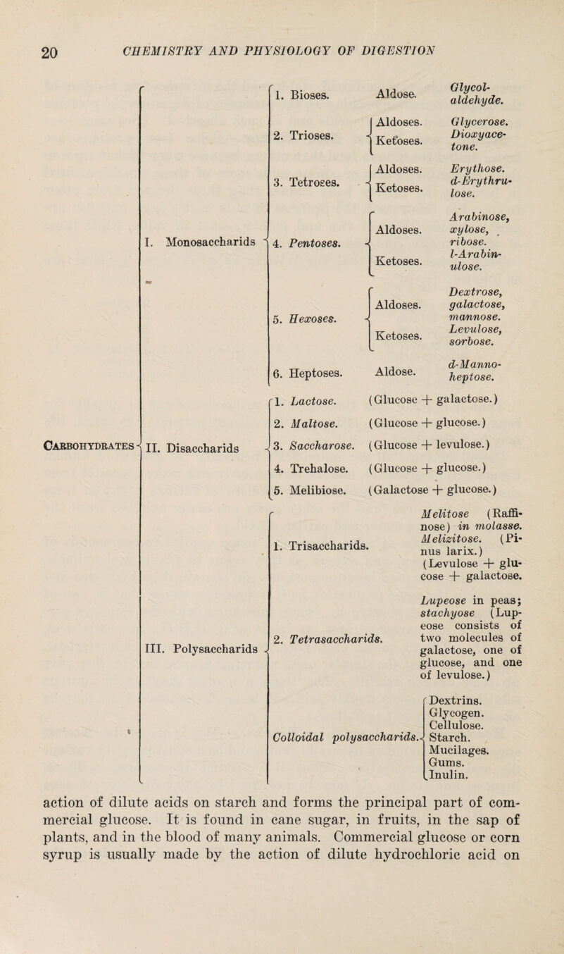 I. Monoaaceharids Carbohydrates s n. Disaccharids 1. Bioses. 2. Trioses. 3. Tetroses. 4. Pentoses. III. Polysaccharids 5. Hexoses. 6. Heptoses. 1. Lactose. 2. Maltose. 3. Saccharose. 4. Trehalose. 5. Melibiose. 1. Trisaccharids. Aldose. Aldoses. Ketoses. Aldoses. Ketoses. Aldoses. Ketoses. Aldoses. Ketoses. Aldose. Glycol- aldehyde. Glycerose. Dioxyace- tone. Ery those, d-Fry thru- lose. Arabinose, xylose, ribose. l-Arabin- ulose. Dextrose, galactose, mannose. Levulose, sorbose. d-Manno- heptose. (Glucose + galactose.) (Glucose + glucose.) (Glucose + levulose.) (Glucose -|- glucose.) (Galactose + glucose.) Melitose (Raffi* nose) in molasse. M elizitose. (Pi- nus larix.) (Levulose + glu¬ cose -f- galactose. 2. Tetrasaccharids. Lupeose in peas; stacliyose (Lup¬ eose consists of two molecules of galactose, one of glucose, and one of levulose.) Colloidal polysaccharids. Dextrins. Glycogen. Cellulose. Starch. Mucilages. Gums. ^Inulin. action of dilute acids on starch and forms the principal part of com¬ mercial glucose. It is found in cane sugar, in fruits, in the sap of plants, and in the blood of many animals. Commercial glucose or corn syrup is usually made by the action of dilute hydrochloric acid on