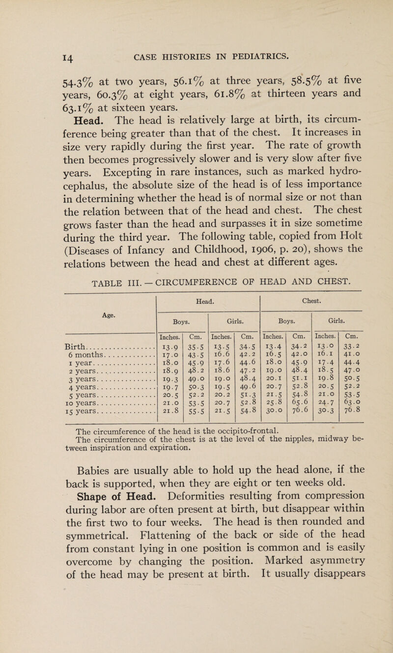 54.3% at two years, ^6.1% at three years, 5^*5% ^^e years, 60.3% at eight years, 61.8% at thirteen years and 63.1% at sixteen years. Head. The head is relatively large at birth, its circum¬ ference being greater than that of the chest. It increases in size very rapidly during the first year. The rate of growth then becomes progressively slower and is very slow after five years. Excepting in rare instances, such as marked hydro¬ cephalus, the absolute size of the head is of less importance in determining whether the head is of normal size or not than the relation between that of the head and chest. The chest grows faster than the head and surpasses it in size sometime during the third year. The following table, copied from Holt (Diseases of Infancy and Childhood, 1906, p. 20), shows the relations between the head and chest at different ages. TABLE III. — CIRCUMFERENCE OF HEAD AND CHEST. Age. Head. Chest. Boys. Girls. Boys. Girls. Inches. Cm. Inches. Cm. Inches. Cm. Inches. Cm. Birth. 13-9 35-5 13-5 34-5 13-4 34-2 13.0 33-2 6 months. 17.0 43-5 16.6 42.2 16.5 42.0 16.1 41.0 I year. 18.0 45-9 17.6 44.6 18.0 45-9 17.4 44-4 2 years. 18.9 48.2 18.6 47.2 19.0 48.4 18.5 47.0 3 years. 19-3 49.0 19.0 48.4 20.1 51-I 19.8 50-5 4 years. 19.7 SO-3 19-5 49.6 20.7 52.8 20.5 52.2 5 years. 20.5 52.2 20.2 51-3 21.5 54-8 21.0 53-5 10 years. 21.0 53-5 20.7 52.8 25.8 65.6 24.7 63.0 15 years. 21.8 55-5 21.5 54-8 30.0 76.6 30.3 76.8 The circumference of the head is the occipito-frontal. The circumference of the chest is at the level of the nipples, midway be¬ tween inspiration and expiration. Babies are usually able to hold up the head alone, if the back is supported, when they are eight or ten weeks old. Shape of Head. Deformities resulting from compression during labor are often present at birth, but disappear within the first two to four weeks. The head is then rounded and symmetrical. Flattening of the back or side of the head from constant lying in one position is common and is easily overcome by changing the position. Marked asymmetry of the head may be present at birth. It usually disappears