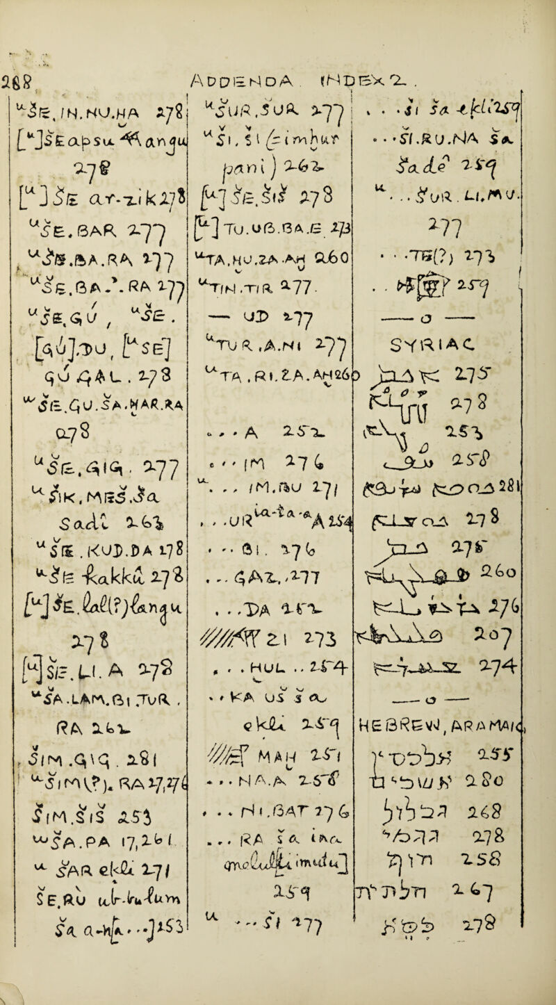 Addenda . (Ndbxa. v i , i • ' /N.HU.HA */$ UJU/3,5 0A 5.77 . . -h so. -tkL’ZPj fuJS£ajDSu. 43',a.Mu u|i, ^ /'tmW w V ■ • ’SLR U.MA S*. Ayg b&ni J O-GZ- $a.d.e 2 ir^ [u]£s: ar-xikl/S (u7 ^e.st^ 273 °\se.bar 2-7*7 f-]Tu.u6.6A.e 2?7 , ui‘®.ftA.RA 5-77 “TA.HU.ZAAH Cl60 • • -ts(7 ) 271, ^SE.BA-’.RA 2-77 ut,m ,-ti a a77. • • ir7 l — u2> 4-77 - O - Mpo.hq wru a ,a.ni 2-77 Syriac qu 4*L . 2-73 UTA. .Rt.tA.AH26 5 b_A'K W 'S&'QU.Sfi .WAR.*4 078 <* » • /\ S iL. , as\ UvS(E.^ig,. 277 .  m 5.7 4 c_3_w “■. . , 1M,fiu 17/ ^lLjst 7-7 S US[£ ,KUJ).£)A 178 . '• at. ±i<c *■£(= -&akkk. 2J% . qAr. A77 [UJ $E. @a(:(?j6s-n <k u. . . ,DA 0-W ^a~L> ta 47 6 £ C*3> «£ Z\ 2-73 ^VSAj0 207 ns/'.p.A 0.7s * r » HUL . > Zh w p=L-7_4A_S2. A74 v*5A.LArA.6, .Tua , * ' KA US S <^U -a - (?A 2fe>V <?WU A 6'A HEBtfevo, apama/c, , Sim .q\q . 2.81 MAM i'i t |“Dt?b>? a54r u'<sim^}.Ra>7i^ * » • H A. A> ZS ^ ■n'-bwzK si^o £|M.£iS ASS # • ♦ fH <, / 3 A T* ? G 3^47 268 “■'SA.PA 17,/ . r . f?A s a. tJ\fv a?3 ^ SAR c(<fit 17/ 0TV.<7 tcJjii ,mu^t<Q fcp'n zs8 SE.au u-lr-iru-^uvn 3-A <7 7tT>bri z 47 $ 4,. (X •hj*.»- *J ^ ^ u - - £ f *177 4 &■) 279 * * «•